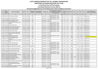 Alphabetic Merit List - LLB3 R2 MS.pdf