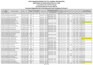 Alphabetic Merit List - LLB3 R2 MS.pdf