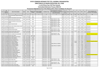 Alphabetic Merit List - LLB3 R2 MS.pdf