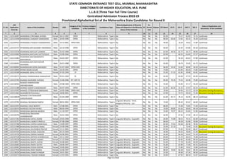 Sr. No.
CAP
Application
Form No
Name of the Candidate Gender DOB
Category of the
Candidate
Previous Category
of the Candidate
Candidature Type
Minority(Application of Minority
Status will depend on the Minority
Status of the Institute)
PH
Ex-
Service
men
Orphan CET Marks PG % UG % HSC % SSC %
Status of Application and
documents of the Candidate
* 2 3 4 5 6 7 8 9 10 11 12 13 14 15 16 17 18
STATE COMMON ENTRANCE TEST CELL, MUMBAI, MAHARASHTRA
DIRECTORATE OF HIGHER EDUCATION, M.S. PUNE
L.L.B.3 (Three Year Full Time Course)
Centralized Admission Process 2022-23
Provisional Alphabetical list of the Maharashtra State Candidates for Round II
2261 L322118497 BHANDWALE PRIYANKA JAYSING Female 04-12-1992 OPEN -- Maharashtra - Type A No No No No 81.00 - 73.17 81.85 72.31 Confirmed
2262 L322121938 BHANDWALE SANDEEP DAMODHAR Male 30-05-1990 OPEN -- Maharashtra - Type A No No No No 80.00 63.00 72.81 64.33 76.40 Confirmed
2263 L322104423 BHANDWALE YOGESH CHANDRAKANT Male 14-12-2001 OPEN-EWS -- Maharashtra - Type A No No No No 46.00 - 70.20 70.62 71.80 Confirmed
2264 L322132737 BHANDWALKAR SAURABH ANANDRAO Male 10-10-1998 OPEN -- Maharashtra - Type A No No No No 83.00 - 55.44 63.08 65.50 Confirmed
2265 L322123228 BHANDWALKAR SUJIT LAXMAN Male 25-02-1989 OPEN -- Maharashtra - Type A No No No No 63.00 49.50 65.77 54.17 68.80 Confirmed
2266 L322142682 BHANDWALKAR SUNIL DATTATRAYA Male 23-09-1966 OPEN -- Maharashtra - Type A No No No No 62.00 - 60.55 63.83 57.57 Confirmed
2267 L322113402
BHANDWALKAR SWAMINATH
RAGHUNATH
Male 24-03-1997 OPEN -- Maharashtra - Type A No No No No 62.00 - 56.20 66.62 57.80 Confirmed
2268 L322140352
BHANDWALKAR VIDHYADHAR
RAVINDRA
Male 26-01-1988 OPEN -- Maharashtra - Type A No No No No 63.00 - 58.74 53.50 61.73 Confirmed
2269 L322100005 BHANDWLKAR GOPAL MAHADEV Male 21-07-1994 OPEN-EWS -- Maharashtra - Type A No No No No 66.00 53.50 51.63 60.00 44.20 Confirmed
2270 L322118956 BHANE SAGAR GULAB Male 16-10-1991 OPEN -- Maharashtra - Type A No No No No 73.00 - 61.65 66.33 71.85 Confirmed
2271 L322145589 BHANGARE DIPALI VITTHAL Female 07-03-1994 ST -- Maharashtra - Type A No No No No 91.00 57.19 62.83 49.08 65.82 Confirmed
2272 L322130275 BHANGE PARMESHWAR GANGADHAR Male 05-01-1994 SC -- Maharashtra - Type A No No No No 65.00 - 63.00 47.33 82.00 Confirmed
2273 L322122705 BHANGE RAJASHREE SHIVDAS Female 15-06-1996 NT 3 (NT-D) -- Maharashtra - Type A No No No No 85.00 70.29 73.32 63.38 75.80 Confirmed
2274 L322136502
BHANGE RAMKRUSHNA
DNYANESHWAR
Male 24-08-1984 OPEN-EWS -- Maharashtra - Type A No No No No 55.00 - 45.83 47.17 43.20 Confirmed
2275 L322115388 BHANGE SANDIP CHANDRAKANT Male 04-07-1993 OPEN -- Maharashtra - Type A No No No No 61.00 66.50 55.32 47.67 65.54 Confirmed
2276 L322124297 BHANGE UTTRESHWAR BIBHISHAN Male 10-05-1988 OPEN-EWS -- Maharashtra - Type A No No No No 70.00 - 59.95 52.17 53.20 Document having discrepancy
2277 L322111662 BHANGRE RUTUJA BALU Female 18-06-2001 OPEN -- Maharashtra - Type A No No No No 67.00 - 73.71 59.33 71.40 Document having discrepancy
2278 L322130030
BHANSALI CHETANKUMAR
HARISHKUMAR
Male 01-04-1989 OPEN -- Maharashtra - Type A No No No No 61.00 65.72 78.13 63.50 68.13 Confirmed
2279 L322129785 BHANSALI MUSKKAN PARESH Female 08-01-2002 OPEN-EWS -- Maharashtra - Type A
Linguistic Minority - Hindi,
Religious Minority - Jain
No No No 74.00 - 80.43 82.62 64.60 Confirmed
2280 L322123355 BHANSALI VIKAS NARPAT Male 13-08-2001 OPEN -- Maharashtra - Type A No No No No 80.00 - 72.40 73.85 71.40 Confirmed
2281 L322130214 BHANUSE CHETAN VISHNU Male 08-04-1994 OPEN -- Maharashtra - Type A No No No No 78.00 60.00 61.63 69.00 84.18 Confirmed
2282 L322103411 BHANUSHALI BHAVIK MAHESH Male 11-10-1997 OPEN -- Maharashtra - Type A No No No No 53.00 76.97 60.23 65.85 51.80 Confirmed
2283 L322120794
BHANUSHALI BHUSHAN
CHANDRAKANT
Male 16-01-1983 OPEN -- Maharashtra - Type A No No No No 66.00 - 47.65 47.50 46.13 Confirmed
2284 L322117262 BHANUSHALI HETAL ASHOK Female 20-05-1999 OPEN -- Maharashtra - Type A Linguistic Minority - Gujarathi No No No 64.00 72.88 58.53 74.15 65.00 Confirmed
2285 L322125757 BHANUSHALI JAGRUTI PRAFULL Female 07-08-1998 OPEN -- Maharashtra - Type A No No No No 68.00 - 48.28 65.08 50.80 Confirmed
2286 L322137288 BHANUSHALI JAYESH KANAIYALAL Male 13-09-1997 OPEN -- Maharashtra - Type A No No No No 82.00 77.63 64.48 83.38 78.36 Confirmed
2287 L322112488 BHANUSHALI KHUSHALI RAMJI Female 24-09-1996 OPEN -- Maharashtra - Type A No No No No 54.00 57.33 - 73.40 55.82 Document having discrepancy
2288 L322128567 BHANUSHALI KHUSHBOO PRATAP Female 21-11-2001 OPEN -- Maharashtra - Type A No No No No 87.00 - 73.65 92.46 86.67 Confirmed
2289 L322147424 BHANUSHALI KUNAL SHAILESH Male 02-12-1993 OPEN -- Maharashtra - Type A No Yes No No 46.00 - 59.25 78.00 51.40 Document having discrepancy
2290 L322116726 BHANUSHALI MEERA MANISH Female 26-06-2001 OPEN -- Maharashtra - Type A No No No No 65.00 - 66.58 54.62 51.20 Confirmed
2291 L322107548 BHANUSHALI MITESH SHAMBHULAL Male 19-11-1992 OPEN -- Maharashtra - Type A No No No No 83.00 - 51.73 60.53 73.08 Confirmed
2292 L322136228 BHANUSHALI MUKTI VASANT Female 17-12-2000 OPEN -- Maharashtra - Type A Linguistic Minority - Gujarathi No No No 84.00 - 66.85 85.08 89.40 Confirmed
2293 L322138917 BHANUSHALI NIKITA JAYESH Female 26-08-2001 OPEN -- Maharashtra - Type A Linguistic Minority - Gujarathi No No No 91.00 - 77.78 81.69 84.00 Confirmed
2294 L322135681 BHANUSHALI NIRAV SATISH Male 18-06-1997 OPEN -- Maharashtra - Type A Linguistic Minority - Gujarathi No No No 91.00 - 62.86 77.69 82.55 Confirmed
2295 L322120401 BHANUSHALI POOJA DEEPAK Female 19-06-2002 OPEN -- Maharashtra - Type A Linguistic Minority - Gujarathi No No No 70.00 - 72.80 74.92 74.80 Confirmed
2296 L322127926 BHANUSHALI RIDHI MANOJ Female 16-06-1997 OPEN -- Maharashtra - Type A No No No No 88.00 70.00 66.38 76.62 80.36 Confirmed
2297 L322138256 BHANUSHALI SHWETA PRADIP Female 26-01-2001 OPEN -- Maharashtra - Type A Linguistic Minority - Gujarathi No No No 53.00 - 49.68 67.54 86.60 Confirmed
2298 L322103274 BHANUSHALI TEJASWI ISHWAR Female 12-02-1991 OPEN -- Maharashtra - Type A No No No No 54.00 - 67.92 68.33 51.07 Confirmed
Page 53 of 642
 