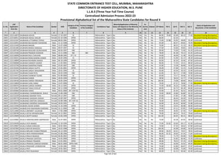 Alphabetic Merit List - LLB3 R2 MS.pdf
