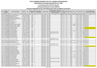 Sr. No.
CAP
Application
Form No
Name of the Candidate Gender DOB
Category of the
Candidate
Previous Category
of the Candidate
Candidature Type
Minority(Application of Minority
Status will depend on the Minority
Status of the Institute)
PH
Ex-
Service
men
Orphan CET Marks PG % UG % HSC % SSC %
Status of Application and
documents of the Candidate
* 2 3 4 5 6 7 8 9 10 11 12 13 14 15 16 17 18
STATE COMMON ENTRANCE TEST CELL, MUMBAI, MAHARASHTRA
DIRECTORATE OF HIGHER EDUCATION, M.S. PUNE
L.L.B.3 (Three Year Full Time Course)
Centralized Admission Process 2022-23
Provisional Alphabetical list of the Maharashtra State Candidates for Round II
2344 L322134864 BHASKAR SWAPNIL AVINASH Male 08-06-1985 OBC -- Maharashtra - Type A No No No No 66.00 - 72.94 52.33 60.53 Confirmed
2345 L322102158 BHASKARAN GITA DILIP Female 15-05-2001 OPEN -- Maharashtra - Type A No No No No 95.00 - 73.78 75.60 84.50 Confirmed
2346 L322115822 BHASME AKSHATA SHIVNATH Female 22-09-2001 OBC -- Maharashtra - Type A No No No No 57.00 - 79.76 63.85 76.60 Confirmed
2347 L322131699 BHASME SHREYA CHANDRASHEKHAR Female 22-07-1996 OPEN -- Maharashtra - Type A No No No No 48.00 - 61.91 54.46 60.55 Confirmed
2348 L322128344 BHASTE KAJAL GIRISH Female 13-11-2000 OPEN -- Maharashtra - Type A No No No No 74.00 - 64.60 68.00 74.40 Confirmed
2349 L322105969 BHAT JUI TEJAS Female 13-05-2001 OPEN -- Maharashtra - Type A No No No No 81.00 - 73.88 77.69 86.20 Confirmed
2350 L322107558 BHAT MILIND JITENDRA Male 26-09-2000 OPEN -- Maharashtra - Type A No No No No 59.00 - 61.25 52.15 72.60 Confirmed
2351 L322114077 BHAT NITIN UDAL Male 10-02-1986 DT / VJ -- Maharashtra - Type A No No No No 63.00 - 54.16 46.50 74.13 Confirmed
2352 L322115999 BHATANGALE ASHWIN KONDIRAM Male 25-05-1985 OPEN -- Maharashtra - Type A No No No No 62.00 60.68 56.96 42.67 45.47 Confirmed
2353 L322106864 BHATANGALE AVINASH KONDIBA Male 20-12-1990 OPEN -- Maharashtra - Type A No No No No 71.00 56.69 60.00 65.33 43.33 Confirmed
2354 L322142077 BHATARKAR KALPANA WASUDEO Female 31-05-1975 OPEN -- Maharashtra - Type A No No No No 44.00 - 47.21 56.33 47.71 Confirmed
2355 L322129313 BHATE HARSHAL UMESH Male 11-08-1996 OPEN -- Maharashtra - Type A No No No No 59.00 - 55.13 67.85 49.69 Document having discrepancy
2356 L322132467 BHATE NIKHIL SUKHADEO Male 06-06-1994 SC -- Maharashtra - Type A No No No No 57.00 - 58.25 43.00 60.77 Document having discrepancy
2357 L322127462 BHATE UTTAM KISAN Male 25-01-1984 SC -- Maharashtra - Type A No No No No 69.00 - 50.00 74.17 64.27 Confirmed
2358 L322104578 BHATIA DIMPLE RANDHIR Female 11-01-1972 OPEN -- Maharashtra - Type A No No No No 92.00 66.25 73.41 78.00 84.43 Confirmed
2359 L322118889 BHATIA KARAN NARESH Male 11-02-1995 OPEN -- Maharashtra - Type A Linguistic Minority - Sindhi No No No 72.00 - 59.03 72.50 82.00 Confirmed
2360 L322142285 BHATIA MAHEK RAKESH Female 26-09-2000 OPEN -- Maharashtra - Type A Linguistic Minority - Sindhi No No No 103.00 - 71.38 81.54 89.60 Confirmed
2361 L322109534 BHATIA RESHMA SATISH Female 12-12-1976 OPEN -- Maharashtra - Type A No No No No 74.00 - 55.23 56.17 68.57 Confirmed
2362 L322118340 BHATIYA MANSI RAKESH Female 09-03-2001 OPEN -- Maharashtra - Type A No No No No 72.00 - 70.15 76.15 75.00 Confirmed
2363 L322124302 BHATIYA PIYUSH BANSILAL Male 08-10-1999 OPEN -- Maharashtra - Type A No No No No 72.00 - 63.69 70.46 76.40 Confirmed
2364 L322139395 BHATJIRE NIKITA PRAVIN Female 16-12-1998 OPEN -- Maharashtra - Type A No No No No 70.00 - 65.83 64.77 77.80 Document having discrepancy
2365 L322126722 BHATKAR ALLAZINA SAMIR Female 06-10-1986 OPEN -- Maharashtra - Type A
Linguistic Minority - Urdu,
Religious Minority - Muslim
No No No 50.00 - 58.05 58.83 49.33 Confirmed
2366 L322118173 BHATKAR ANJALI VITTHALRAO Female 11-11-1991 OPEN -- Maharashtra - Type A No No No No 81.00 69.17 62.02 64.13 63.69 Confirmed
2367 L322135595 BHATKAR HARESH RAVI Male 27-05-1998 OPEN -- Maharashtra - Type A No No No No 58.00 - 53.50 54.46 52.33 Confirmed
2368 L322110491 BHATKAR KHEMRAJ GAJANAN Male 26-09-1993 SC -- Maharashtra - Type A No No No No 73.00 78.13 59.55 70.87 74.31 Confirmed
2369 L322138158 BHATKAR MUSEEB HASEEB AHMED Male 09-01-2000 OPEN -- Maharashtra - Type A
Linguistic Minority - Urdu,
Religious Minority - Muslim
No No No 41.00 - 48.70 60.00 68.80 Confirmed
2370 L322105812 BHATKAR NIRBHAY VIJAY Male 10-02-1998 SC -- Maharashtra - Type A No No No No 71.00 - 76.29 46.46 53.40 Document having discrepancy
2371 L322118073 BHATKAR PRANAY AVINASH Male 21-02-1997 OPEN -- Maharashtra - Type A No No No No 86.00 - 59.00 61.54 73.27 Confirmed
2372 L322118082 BHATKAR RAHUL ANANT Male 26-05-1983 OPEN -- Maharashtra - Type A No No No No 68.00 - 51.30 69.17 51.87 Confirmed
2373 L322113766 BHATKAR SARVESH SACHIN Male 30-04-1995 OPEN -- Maharashtra - Type A No No No No 70.00 - 51.67 61.67 72.73 Confirmed
2374 L322103423 BHATKAR SWELAN FRANCIS Male 19-04-2002 OPEN -- Maharashtra - Type A No No No No 82.00 - 57.83 60.46 54.00 Confirmed
2375 L322117922 BHATKHANDE MINAL SHRIRAM Female 16-12-1993 OPEN -- Maharashtra - Type A No No No No 66.00 57.83 64.78 69.33 57.23 Confirmed
2376 L322106870 BHATKHEDE ABHIJEET RAMESH Male 04-09-1997 OBC -- Maharashtra - Type A No No No No 73.00 - 60.30 47.69 58.40 Confirmed
2377 L322114120 BHATLAWANDE VIVEK MUKUND Male 13-02-1996 OPEN -- Maharashtra - Type A No No No No 66.00 - 73.16 47.17 69.80 Confirmed
2378 L322124474 BHATT AAKASH JAYDEEP Male 16-10-1997 OPEN -- Maharashtra - Type A No No No No 57.00 74.50 45.02 49.54 57.00 Confirmed
2379 L322146594 BHATT ADITYA KAMLESH Male 19-03-1998 OPEN -- Maharashtra - Type A No No No No 75.00 - 62.07 78.80 91.40 Confirmed
2380 L322143006 BHATT JATIN PRAKASH Male 31-10-1984 OPEN -- Maharashtra - Type A No No No No 100.00 65.94 64.53 63.67 65.20 Confirmed
2381 L322118092 BHATT SHRUTI SANJAY Female 05-02-2000 OPEN -- Maharashtra - Type A Linguistic Minority - Gujarathi No No No 79.00 - 59.60 63.69 72.00 Confirmed
2382 L322114654 BHATTAD DEVYANI GOVIND Female 17-10-1994 OPEN -- Maharashtra - Type A No No No No 82.00 - 64.91 76.16 89.09 Confirmed
2383 L322107507 BHATTAD SIDDHIKA SANJAY Female 31-05-1994 OPEN -- Maharashtra - Type A No No No No 64.00 - 53.63 46.00 61.23 Confirmed
2384 L322110908 BHATTGIRI MARUTI NAGENDAR Male 25-12-1998 OPEN -- Maharashtra - Type A Linguistic Minority - Kannada No No No 51.00 - 51.55 48.31 53.00 Confirmed
2385 L322130748 BHATTI BHARGAV NITIN Male 05-07-2001 OPEN -- Maharashtra - Type A No No No No 82.00 - 83.22 60.00 72.60 Confirmed
2386 L322130331 BHAURAJ KAMAJI NAWGHADE Male 13-08-1998 SC -- Maharashtra - Type A No No No No 67.00 - 60.91 46.62 78.40 Confirmed
2387 L322116980 BHAVANA ANIL KAKAD Female 23-06-2000 OPEN -- Maharashtra - Type A No No No No 87.00 - 72.83 79.54 79.00 Confirmed
2388 L322145762 BHAVANA HARSHAL MANJAREKAR Female 04-07-2001 OPEN -- Maharashtra - Type A No No No No 51.00 - 63.88 55.23 61.80 Document having discrepancy
Page 55 of 642
 