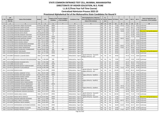 Sr. No.
CAP
Application
Form No
Name of the Candidate Gender DOB
Category of the
Candidate
Previous Category
of the Candidate
Candidature Type
Minority(Application of Minority
Status will depend on the Minority
Status of the Institute)
PH
Ex-
Service
men
Orphan CET Marks PG % UG % HSC % SSC %
Status of Application and
documents of the Candidate
* 2 3 4 5 6 7 8 9 10 11 12 13 14 15 16 17 18
STATE COMMON ENTRANCE TEST CELL, MUMBAI, MAHARASHTRA
DIRECTORATE OF HIGHER EDUCATION, M.S. PUNE
L.L.B.3 (Three Year Full Time Course)
Centralized Admission Process 2022-23
Provisional Alphabetical list of the Maharashtra State Candidates for Round II
2389 L322114473 BHAVANA UMESH DICHOLKAR Female 23-08-1988 OPEN -- Maharashtra - Type A No No No No 75.00 52.13 47.95 67.17 60.13 Confirmed
2390 L322132410 BHAVANA VINESH KATKAR Female 06-07-1992 OPEN -- Maharashtra - Type A No No No No 66.00 - 53.97 60.17 73.69 Confirmed
2391 L322130091 BHAVAR MANGAL BHARAT Female 25-05-1999 OPEN -- Maharashtra - Type A No No No No 62.00 67.44 51.50 67.23 81.60 Confirmed
2392 L322146325 BHAVAR PRAVIN RAMNATH Male 17-08-1996 OPEN -- Maharashtra - Type A No No No No 69.00 78.48 72.59 55.38 73.00 Document having discrepancy
2393 L322124544 BHAVAR SAVITA ARJUN Female 09-03-1983 ST -- Maharashtra - Type A No No No No 58.00 - 45.95 50.33 45.87 Confirmed
2394 L322147292 BHAVARE MANISHA YASHVANT Female 06-09-1999 ST -- Maharashtra - Type A No No No No 37.00 - 65.31 61.69 40.60 Confirmed
2395 L322103055 BHAVAREKAR SOUMYA SURESH Male 05-01-2000 OPEN -- Maharashtra - Type A No No No No 76.00 - 64.78 75.54 64.00 Confirmed
2396 L322145980 BHAVASAR MADHURI SHARAD Female 24-07-1990 OPEN -- Maharashtra - Type A No No No No 49.00 58.25 66.83 - - Confirmed
2397 L322108271 BHAVE DEVEN LOKCHAND Male 23-11-1985 SC -- Maharashtra - Type A No No No No 88.00 - 60.00 52.67 49.33 Confirmed
2398 L322119182 BHAVE GAURAV SANJAY Male 30-10-1996 OPEN -- Maharashtra - Type A No No No No 75.00 - 61.61 53.38 63.60 Confirmed
2399 L322121545 BHAVE KISHORKUMAR SAKHARAM Male 21-01-1987 SC -- Maharashtra - Type A No No No No 73.00 - 47.24 64.33 48.93 Confirmed
2400 L322105269 BHAVE MUKESH MAHESHRAO Male 16-08-1996 SC -- Maharashtra - Type A No No No No 69.00 60.63 53.20 68.77 57.54 Confirmed
2401 L322126511 BHAVE SANJAY MURLIDHAR Male 21-11-1978 SC -- Maharashtra - Type A No No No No 59.00 52.63 50.73 69.50 63.20 Confirmed
2402 L322133839 BHAVE SHUBHANGI CHANDRAKANT Female 08-06-1998 SBC SBC Maharashtra - Type A No No No No 68.00 - 54.28 47.85 80.00 Confirmed
2403 L322146476 BHAVE TEJAS RAJAN Male 17-06-1992 OPEN -- Maharashtra - Type A No No No No 88.00 - 58.71 79.00 84.00 Document having discrepancy
2404 L322103107 BHAVE VIDYASAGAR SANJAY Male 05-12-1999 OPEN -- Maharashtra - Type A No No No No 96.00 - 66.47 72.62 81.80 Confirmed
2405 L322128672 BHAVESH LILADHAR MARU Male 27-07-1980 OPEN -- Maharashtra - Type A
Linguistic Minority - Gujarathi,
Religious Minority - Jain
No No No 84.00 - 54.10 57.17 58.93 Confirmed
2406 L322115368 BHAVESH PURUSHOTTAM WAGHMARE Male 11-08-2000 OBC -- Maharashtra - Type A No No No No 79.00 - 62.69 74.62 64.00 Confirmed
2407 L322110586 BHAVESH RAJARAM PATIL Male 13-06-1998 OBC -- Maharashtra - Type A No No No No 54.00 - 58.20 46.31 58.20 Confirmed
2408 L322118881 BHAVESH SAHU Male 20-12-1998 OPEN -- Maharashtra - Type A No No No No 93.00 - 60.23 70.62 77.20 Confirmed
2409 L322106705 BHAVSAR SRUSHTI MANOJKUMAR Female 15-08-2000 OBC -- Maharashtra - Type A No No No No 74.00 - 79.86 63.54 86.80 Confirmed
2410 L322101121 BHAVSAR TULASI MANILAL Female 02-08-1998 OBC -- Maharashtra - Type A No No No No 51.00 71.13 65.23 64.62 81.00 Confirmed
2411 L322119256 BHAVYA SHAH Male 15-01-1999 OPEN -- Maharashtra - Type A
Linguistic Minority - Gujarathi,
Religious Minority - Jain
No No No 103.00 - 59.50 84.15 86.00 Confirmed
2412 L322118147 BHAWAL HANMANT VITHAL Male 06-04-1986 OPEN -- Maharashtra - Type A No No No No 78.00 - 60.67 81.17 76.13 Confirmed
2413 L322131578 BHAWAR ARCHANA SHARAD Female 28-12-1983 OPEN -- Maharashtra - Type A Religious Minority - Buddhist No No No 53.00 - 50.50 61.50 54.00 Confirmed
2414 L322137092 BHAWAR SHARAD SURESH Male 03-04-1983 SC -- Maharashtra - Type A No No No No 63.00 - 42.15 53.83 56.67 Confirmed
2415 L322126390 BHAWARE ABHAY ANIL Male 12-05-1992 SC -- Maharashtra - Type A No No No No 49.00 - 56.00 43.67 78.92 Confirmed
2416 L322138711 BHAWARE DIKSHA AVINASH Female 12-02-1995 SC -- Maharashtra - Type A Religious Minority - Buddhist No No No 94.00 - 71.98 69.67 89.82 Confirmed
2417 L322124020 BHAWARE NIKHIL RAMCHANDRA Male 31-03-1999 SC -- Maharashtra - Type A No No No No 78.00 - 76.14 54.00 77.00 Confirmed
2418 L322126723 BHAWARE PRASHIK OMPRAKASH Male 24-09-1996 OPEN -- Maharashtra - Type A No No No No 61.00 - 54.11 62.62 64.18 Confirmed
2419 L322113156 BHAWARE SATISH KONDIBARAO Male 22-01-1987 SC -- Maharashtra - Type A No No No No 70.00 76.72 51.16 63.50 58.00 Confirmed
2420 L322113153 BHAWARE VISHWADIP SHRIDHAR Male 27-02-1996 SC -- Maharashtra - Type A Religious Minority - Buddhist No No No 71.00 65.76 53.17 49.00 78.36 Confirmed
2421 L322115980 BHAWARI RAVINDRA PRABHAKAR Male 29-11-1989 ST -- Maharashtra - Type A No No No No 93.00 - 67.00 58.33 66.27 Confirmed
2422 L322137116 BHAYBHANG SHEKHAR KASHINATH Male 29-12-1972 OPEN -- Maharashtra - Type A No No No No 61.00 - 46.29 39.33 45.57 Confirmed
2423 L322104222 BHEDA DHRUV SUSHIL Male 12-09-1997 OPEN -- Maharashtra - Type A
Linguistic Minority - Gujarathi,
Religious Minority - Jain
No No No 102.00 - 59.85 71.23 77.09 Confirmed
2424 L322145977 BHEDA MITALI KANTILAL Female 26-03-2002 OPEN -- Maharashtra - Type A Linguistic Minority - Gujarathi No No No 53.00 - 54.95 52.62 57.80 Document having discrepancy
2425 L322134221 BHEGADE ABHISHEK RAJENDRA Male 13-11-1998 OPEN -- Maharashtra - Type A No No No No 76.00 - 56.92 62.31 72.40 Confirmed
2426 L322111258 BHELE VINOD TULSHIRAM Male 09-06-1973 SC -- Maharashtra - Type A No No No No 67.00 69.75 40.21 53.17 51.86 Confirmed
2427 L322138557 BHENDALE NIKHIL BHIMRAJ Male 26-04-2001 OBC -- Maharashtra - Type A No No No No 84.00 - 75.15 56.92 85.60 Confirmed
2428 L322121421 BHENDARKAR LALITKUMAR SHIORAM Male 10-03-1978 OPEN -- Maharashtra - Type A No No No No 86.00 65.20 49.56 63.17 80.57 Confirmed
2429 L322123704 BHENDE HEMANT TULSHIDAS Male 27-05-2001 OBC -- Maharashtra - Type A No No No No 54.00 - 76.50 63.38 62.60 Confirmed
2430 L322124077 BHENDE PRATIKSHA DILIP Female 18-04-1990 OPEN -- Maharashtra - Type A No No No No 83.00 47.63 60.47 62.33 61.47 Confirmed
Page 56 of 642
 
