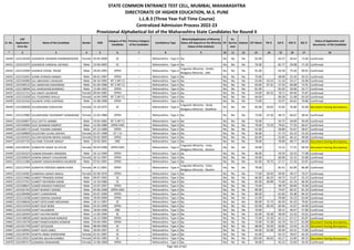 Alphabetic Merit List - LLB3 R2 MS.pdf