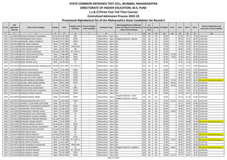 Sr. No.
CAP
Application
Form No
Name of the Candidate Gender DOB
Category of the
Candidate
Previous Category
of the Candidate
Candidature Type
Minority(Application of Minority
Status will depend on the Minority
Status of the Institute)
PH
Ex-
Service
men
Orphan CET Marks PG % UG % HSC % SSC %
Status of Application and
documents of the Candidate
* 2 3 4 5 6 7 8 9 10 11 12 13 14 15 16 17 18
STATE COMMON ENTRANCE TEST CELL, MUMBAI, MAHARASHTRA
DIRECTORATE OF HIGHER EDUCATION, M.S. PUNE
L.L.B.3 (Three Year Full Time Course)
Centralized Admission Process 2022-23
Provisional Alphabetical list of the Maharashtra State Candidates for Round II
2431 L322140539 BHENDE PRIYANKA WAMANRAO Female 02-09-1999 OBC -- Maharashtra - Type A No No No No 49.00 - 65.28 52.77 73.60 Confirmed
2432 L322123544 BHENDWADE SHIFA KHALID Female 24-04-2002 OPEN -- Maharashtra - Type A Religious Minority - Muslim No No No 94.00 - 89.43 75.54 89.20 Confirmed
2433 L322146412 BHENWAL SONALI RAMBHUL Female 01-01-2000 OPEN -- Maharashtra - Type A No No No No 63.00 - 58.23 60.00 62.40 Confirmed
2434 L322101748 BHERE AMOL SUBHASH Male 14-08-1994 OBC -- Maharashtra - Type A No No No No 60.00 - 51.08 52.83 53.60 Confirmed
2435 L322114630 BHERE KRUSHNA SUBHASH Male 21-08-1992 OPEN-EWS -- Maharashtra - Type A No No No No 75.00 - 61.10 67.33 68.15 Confirmed
2436 L322141661 BHERE MAHESH ARUN Male 02-05-1994 OBC -- Maharashtra - Type A No No No No 80.00 - 48.09 42.00 65.08 Confirmed
2437 L322114380 BHETE VANITA BABANRAO Female 15-08-1993 NT 2 (NT-C) -- Maharashtra - Type A No No No No 52.00 - 74.15 58.33 57.38 Confirmed
2438 L322115003 BHIDE ALOK PURUSHOTTAM Male 12-08-1984 OPEN -- Maharashtra - Type A No No No No 69.00 45.38 51.05 57.00 46.53 Confirmed
2439 L322127803 BHIDE OMKAR MILIND Male 10-08-1998 OPEN -- Maharashtra - Type A No No No No 94.00 75.69 76.58 90.31 89.00 Confirmed
2440 L322127840 BHIDE SMITA NITIN Female 16-12-1962 OPEN -- Maharashtra - Type A No No No No 94.00 - 45.41 54.67 62.86 Confirmed
2441 L322119319 BHIDE SWAPNIL RAJU Male 15-09-1992 SC -- Maharashtra - Type A No No No No 49.00 - 56.91 51.83 62.92 Confirmed
2442 L322124528 BHIDEKAR BHAGYASHRI SHRIKRUSHNA Female 18-07-1997 NT 2 (NT-C) -- Maharashtra - Type A No No No No 64.00 - 52.13 74.31 70.60 Confirmed
2443 L322147083 BHIKALE NITIN SHIVAJI Male 12-06-1986 OPEN -- Maharashtra - Type A No No No No 78.00 - 57.00 61.67 57.87 Confirmed
2444 L322117621 BHIKULE POOJA BALASAHEB Female 19-07-1997 OPEN -- Maharashtra - Type A No No No No 46.00 - 46.97 64.31 68.80 Confirmed
2445 L322120610 BHIL KRUSHNA ROHIDAS Male 10-06-1998 OPEN -- Maharashtra - Type A No No No No 46.00 - 65.69 57.38 43.33 Confirmed
2446 L322103961 BHILARE ASHUTOSH SANJAY Male 11-08-1992 OPEN -- Maharashtra - Type A No No No No 66.00 - 68.39 45.50 63.23 Confirmed
2447 L322139681 BHILARE MANISHA DNYNOBA Female 04-10-1982 OPEN -- Maharashtra - Type A No No No No 73.00 57.30 50.74 58.50 63.60 Document having discrepancy
2448 L322121195 BHILARE VINOD RAMCHANDRA Male 08-05-1980 OPEN -- Maharashtra - Type A No No No No 82.00 68.25 67.50 63.67 63.43 Confirmed
2449 L322134448 BHILAWADE VICKY SANJAY Male 12-04-1991 SC -- Maharashtra - Type A No No No No 76.00 53.44 54.20 42.33 55.38 Confirmed
2450 L322133463 BHILKAR SURAJ NAMDEORAO Male 22-07-1979 OPEN -- Maharashtra - Type A No No No No 39.00 - 70.40 48.31 47.47 Confirmed
2451 L322132848 BHILUGADE PRAJAKTA SANTOSH Female 25-09-2000 OPEN -- Maharashtra - Type A No No No No 85.00 - 76.20 71.85 91.40 Confirmed
2452 L322132111 BHIMALLU PRACHI MOHAN Female 03-08-2000 OPEN -- Maharashtra - Type A No No No No 94.00 - 67.98 82.31 81.20 Confirmed
2453 L322134434 BHIMANI KOMAIL ABBAS Male 14-10-1995 OPEN -- Maharashtra - Type A
Linguistic Minority - Hindi,
Religious Minority - Muslim
No No No 76.00 - 50.18 61.54 62.00 Confirmed
2454 L322109331 BHIMASHANKAR BALING VATTE Male 01-06-1982 OPEN -- Maharashtra - Type A No No No No 79.00 61.92 67.41 63.67 52.67 Confirmed
2455 L322121521 BHIMROT TILOKCHAND HARCHAND Male 01-01-1970 SC -- Maharashtra - Type A No No No No 56.00 - 55.11 50.00 44.86 Confirmed
2456 L322118226 BHIMSHETTI HANUMANTA SIDHAPPA Male 01-06-1996 OPEN -- Maharashtra - Type A No No No No 57.00 - 50.58 54.62 75.20 Confirmed
2457 L322127157 BHINGARDE YATIN PRAKASH Male 22-06-1975 OBC -- Maharashtra - Type A No No No No 66.00 - 44.95 41.67 59.43 Confirmed
2458 L322135462 BHINGARDEVE ABHIJEET ARUN Male 20-10-1988 OPEN -- Maharashtra - Type A No No No No 69.00 46.00 51.65 70.67 68.80 Confirmed
2459 L322108210 BHINGARDIVE AJAY MADHUKAR Male 21-03-1988 SC -- Maharashtra - Type A No No No No 85.00 - 41.00 41.83 49.67 Confirmed
2460 L322101713 BHINGARDIVE GAURAV NAMDEV Male 04-10-1995 SC -- Maharashtra - Type A No No No No 53.00 - 61.92 51.38 51.00 Confirmed
2461 L322146229 BHINGARDIVE PRASONI PRAKASH Female 26-06-2001 SC -- Maharashtra - Type A No No No No 54.00 - 71.73 71.54 57.60 Confirmed
2462 L322124880 BHINGARE KUMAR EKNATH Male 13-05-1998 SC -- Maharashtra - Type A No No No No 60.00 - 70.79 63.08 74.40 Document having discrepancy
2463 L322134407 BHINGARE MONALI SAINATH Female 30-11-1998 OPEN -- Maharashtra - Type A No No No No 56.00 - 63.16 59.23 68.80 Confirmed
2464 L322130900 BHINGARKAR GANESH JAGANNATH Male 24-10-1966 OBC -- Maharashtra - Type A No No No No 57.00 - 53.28 54.17 36.00 Confirmed
2465 L322112624 BHIOGADE MAYURI SAHADEO Female 02-03-2001 OBC -- Maharashtra - Type A No No No No 67.00 - 64.70 63.08 80.40 Confirmed
2466 L322105446 BHISE AKSHAY BALU Male 02-04-1996 SC -- Maharashtra - Type A No No No No 67.00 - 64.50 62.00 57.60 Confirmed
2467 L322141576 BHISE ANJALI PRAKASH Female 18-06-1999 SC -- Maharashtra - Type A No No No No 58.00 - 78.67 64.62 81.00 Document having discrepancy
2468 L322121130 BHISE BHAGYASHRI SANTOSH Female 19-10-1999 OPEN -- Maharashtra - Type A No No No No 41.00 - 65.39 79.69 74.20 Confirmed
2469 L322124030 BHISE BHAU MALHARI Male 27-09-1988 NT 2 (NT-C) -- Maharashtra - Type A No No No No 43.00 54.93 48.44 60.50 49.73 Document having discrepancy
2470 L322123657 BHISE DEEPAK ROHIDAS Male 24-01-1993 SC -- Maharashtra - Type A No No No No 72.00 - 68.35 55.50 76.62 Confirmed
2471 L322120716 BHISE DHANANJAY BALASAHEB Male 24-03-1999 OPEN-EWS -- Maharashtra - Type A No No No No 51.00 - 49.38 58.92 66.60 Confirmed
2472 L322141432 BHISE DIPAK BHIMRAO Male 01-02-1981 SC -- Maharashtra - Type A Religious Minority - Buddhist Yes No No 88.00 69.81 47.17 63.00 48.67 Document having discrepancy
2473 L322132402 BHISE GAJENDR NARASU Male 01-06-1982 NT 1 (NT-B) -- Maharashtra - Type A No No No No 54.00 - 50.44 61.50 44.13 Confirmed
2474 L322119209 BHISE GANESH VAMAN Male 02-04-1990 OPEN -- Maharashtra - Type A No No No No 54.00 - 59.28 57.67 53.87 Confirmed
2475 L322142643 BHISE MADHAV ASHOK Male 09-03-1994 OPEN -- Maharashtra - Type A No No No No 78.00 61.31 73.77 84.67 46.15 Confirmed
Page 57 of 642
 