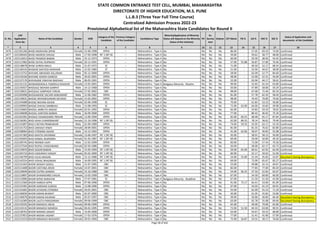 Sr. No.
CAP
Application
Form No
Name of the Candidate Gender DOB
Category of the
Candidate
Previous Category
of the Candidate
Candidature Type
Minority(Application of Minority
Status will depend on the Minority
Status of the Institute)
PH
Ex-
Service
men
Orphan CET Marks PG % UG % HSC % SSC %
Status of Application and
documents of the Candidate
* 2 3 4 5 6 7 8 9 10 11 12 13 14 15 16 17 18
STATE COMMON ENTRANCE TEST CELL, MUMBAI, MAHARASHTRA
DIRECTORATE OF HIGHER EDUCATION, M.S. PUNE
L.L.B.3 (Three Year Full Time Course)
Centralized Admission Process 2022-23
Provisional Alphabetical list of the Maharashtra State Candidates for Round II
2476 L322101266 BHISE MADHURA DIPAK Female 25-06-1998 OPEN -- Maharashtra - Type A No No No No 86.00 - 57.05 69.33 74.60 Confirmed
2477 L322100443 BHISE MAHESH SHIVAJI Male 17-03-1998 NT 1 (NT-B) -- Maharashtra - Type A No No No No 59.00 - 59.61 58.77 48.00 Confirmed
2478 L322116013 BHISE PRAMOD BABAN Male 25-12-1973 OPEN -- Maharashtra - Type A No No No No 66.00 - 50.30 38.50 54.43 Confirmed
2479 L322117082 BHISE SHITAL RUPRAOJI Female 20-12-1991 OPEN -- Maharashtra - Type A No No No No 57.00 55.88 56.87 57.00 70.46 Confirmed
2480 L322138678 BHISE SURESH BAIJU Male 31-07-1972 SC -- Maharashtra - Type A No No No No 71.00 - 40.50 52.17 68.43 Confirmed
2481 L322140143 BHISKAR SANTOSH BHIKHAR Male 22-02-1984 ST -- Maharashtra - Type A No No No No 51.00 - 55.94 44.67 38.00 Confirmed
2482 L322113753 BHIVARE ABHISHEK KALURAM Male 05-12-2000 OPEN -- Maharashtra - Type A No No No No 58.00 - 63.09 52.77 84.60 Confirmed
2483 L322126166 BHIVARE ASHISH GANESH Male 20-02-2001 OPEN -- Maharashtra - Type A No No No No 48.00 - 52.00 52.31 56.00 Confirmed
2484 L322137176 BHIVASANE VINAYAK MADHAV Male 06-05-1991 OPEN -- Maharashtra - Type A No No No No 52.00 - 63.04 44.17 58.62 Confirmed
2485 L322131131 BHIWANDIWALA TANZEELA RAASHID Female 13-05-2001 OPEN -- Maharashtra - Type A Religious Minority - Muslim No No No 99.00 - 52.65 61.54 63.80 Confirmed
2486 L322145927 BHOGALE MOHAN GANPAT Male 14-12-1968 OPEN -- Maharashtra - Type A No No No No 50.00 - 47.89 58.00 50.29 Confirmed
2487 L322128621 BHOGALE SAMPADA TARUN Female 27-02-2002 OBC -- Maharashtra - Type A No No No No 98.00 - 67.68 72.46 83.20 Confirmed
2488 L322105098 BHOGAWADE SACHIN HANUMANT Male 12-06-1982 OPEN -- Maharashtra - Type A No No No No 81.00 - 57.78 62.33 58.40 Confirmed
2489 L322139631 BHOGE DNYANESHWARI DEVIDAS Female 15-03-2002 OPEN -- Maharashtra - Type A No No No No 98.00 - 76.43 70.00 79.60 Confirmed
2490 L322145688 BHOGE MOHINI ASHOK Female 02-06-1998 SC -- Maharashtra - Type A No No No No 70.00 - 61.83 53.23 56.80 Confirmed
2491 L322109993 BHOGE SHIVAJI SAMBHAJI Male 15-08-1993 SC -- Maharashtra - Type A No No No No 72.00 62.00 64.00 43.83 59.08 Confirmed
2492 L322134663 BHOGIL AMRUTA ANGAD Female 02-01-1992 OPEN -- Maharashtra - Type A No No No No 65.00 - 54.83 59.33 78.62 Confirmed
2493 L322140698 BHOGIL SANTOSH BABAN Male 26-09-2000 OPEN -- Maharashtra - Type A No No No No 77.00 - 80.43 46.92 75.20 Confirmed
2494 L322101991 BHOGLE DHANASHREE PRAVIN Female 13-09-1994 OPEN -- Maharashtra - Type A No No No No 82.00 60.25 68.48 65.17 87.64 Confirmed
2495 L322136301 BHOI ASHA CHANDRAKANT Female 22-10-1996 NT 1 (NT-B) -- Maharashtra - Type A No No No No 62.00 86.55 78.14 58.62 79.40 Confirmed
2496 L322131897 BHOI CHETAN PRABHAKAR Male 01-09-1989 OPEN -- Maharashtra - Type A No No No No 74.00 59.25 55.05 63.17 53.20 Confirmed
2497 L322131753 BHOI JANHAVI VINAY Female 28-09-2001 OPEN -- Maharashtra - Type A No No No No 81.00 - 81.35 76.62 82.80 Confirmed
2498 L322108964 BHOI JITENDRA ASHOK Male 14-12-1992 OPEN -- Maharashtra - Type A No No No No 41.00 62.06 58.07 49.83 55.08 Confirmed
2499 L322147383 BHOI KAVITA DAYARAM Female 13-06-1997 NT 1 (NT-B) -- Maharashtra - Type A No No No No 45.00 - 58.91 58.15 50.00 Confirmed
2500 L322105693 BHOI KOMAL RAJENDRA Female 01-05-1987 NT 1 (NT-B) -- Maharashtra - Type A No No No No 69.00 - 59.00 50.00 49.20 Confirmed
2501 L322100745 BHOI MONISH AJAY Male 12-02-1999 OPEN -- Maharashtra - Type A No No No No 83.00 - 72.00 57.54 70.30 Confirmed
2502 L322137544 BHOI RUPALI VIVEKANAND Female 02-04-1986 OPEN -- Maharashtra - Type A No No No No 50.00 - 58.00 62.17 63.73 Confirmed
2503 L322110970 BHOI SAGAR BABAN Male 15-05-1994 NT 1 (NT-B) -- Maharashtra - Type A No No No No 59.00 65.69 60.61 62.92 63.40 Confirmed
2504 L322104710 BHOI VAISHNAVI SANJAY Female 05-02-2000 NT 1 (NT-B) -- Maharashtra - Type A No No No No 60.00 - 52.17 50.92 52.00 Confirmed
2505 L322146799 BHOI VILAS MAGAN Male 15-12-1986 NT 1 (NT-B) -- Maharashtra - Type A No No No No 54.00 55.00 51.44 45.83 53.87 Document having discrepancy
2506 L322142554 BHOI VISHAL BHAGWAN Male 16-09-1995 NT 1 (NT-B) -- Maharashtra - Type A No No No No 69.00 - 73.99 65.67 83.27 Confirmed
2507 L322131442 BHOIR AKSHAY GOKUL Male 21-07-1995 OBC -- Maharashtra - Type A No No No No 53.00 - 49.88 42.15 40.67 Confirmed
2508 L322111608 BHOIR CHETANA ARUN Female 14-07-2001 OBC -- Maharashtra - Type A No No No No 82.00 - 77.83 77.69 84.20 Confirmed
2509 L322129049 BHOIR CHITRA GANESH Female 23-10-1980 OBC -- Maharashtra - Type A No No No No 54.00 96.25 47.50 52.83 63.07 Confirmed
2510 L322119897 BHOIR DHANASHREE KAILAS Female 13-03-1999 OBC -- Maharashtra - Type A No No No No 67.00 - 54.30 60.00 60.00 Confirmed
2511 L322122806 BHOIR DIPAK NARAYAN Male 27-07-1981 SC -- Maharashtra - Type A Religious Minority - Buddhist No No No 67.00 - 51.50 51.50 42.00 Confirmed
2512 L322112560 BHOIR HARESH APPA Male 07-06-1996 OPEN -- Maharashtra - Type A No No No No 91.00 75.17 64.41 53.69 81.09 Confirmed
2513 L322125401 BHOIR HARSHAD SURESH Male 13-08-1996 OPEN -- Maharashtra - Type A No No No No 67.00 - 54.03 61.23 60.91 Confirmed
2514 L322141665 BHOIR JATASHRI JITENDRA Female 20-02-2001 OBC -- Maharashtra - Type A No No No No 55.00 - 62.00 55.23 71.20 Confirmed
2515 L322106839 BHOIR KARAN BHARAT Male 02-07-2000 OBC -- Maharashtra - Type A No No No No 50.00 - 61.05 55.83 53.80 Confirmed
2516 L322140678 BHOIR KARAN KALIRAM Male 05-07-1997 OBC -- Maharashtra - Type A No No No No 49.00 - 56.86 40.00 66.40 Document having discrepancy
2517 L322116369 BHOIR LALITA PARASHRAM Female 09-06-1999 OBC -- Maharashtra - Type A No No No No 63.00 - 62.78 55.08 69.60 Document having discrepancy
2518 L322129335 BHOIR MANASVI ARUN Female 09-06-1999 OPEN -- Maharashtra - Type A No No No No 65.00 - 49.00 70.00 65.80 Confirmed
2519 L322133132 BHOIR MANASVI MAHESH Female 06-02-1995 OPEN -- Maharashtra - Type A No No No No 72.00 51.50 64.33 63.00 90.55 Confirmed
2520 L322138763 BHOIR MANISH SANJAY Male 14-04-2000 OPEN -- Maharashtra - Type A No No No No 63.00 - 54.67 59.23 68.80 Confirmed
2521 L322137853 BHOIR MEENA VASANT Female 17-02-1976 OPEN -- Maharashtra - Type A No No No No 77.00 - 51.41 41.00 57.00 Confirmed
2522 L322123224 BHOIR MINAKSHI MAHADEV Female 28-01-1994 OBC -- Maharashtra - Type A No No No No 75.00 56.87 54.55 58.17 76.60 Confirmed
Page 58 of 642
 