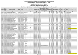 Alphabetic Merit List - LLB3 R2 MS.pdf