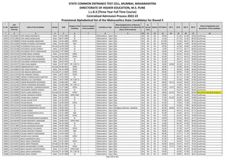Alphabetic Merit List - LLB3 R2 MS.pdf
