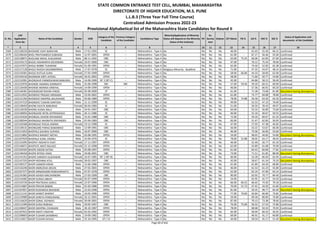 Sr. No.
CAP
Application
Form No
Name of the Candidate Gender DOB
Category of the
Candidate
Previous Category
of the Candidate
Candidature Type
Minority(Application of Minority
Status will depend on the Minority
Status of the Institute)
PH
Ex-
Service
men
Orphan CET Marks PG % UG % HSC % SSC %
Status of Application and
documents of the Candidate
* 2 3 4 5 6 7 8 9 10 11 12 13 14 15 16 17 18
STATE COMMON ENTRANCE TEST CELL, MUMBAI, MAHARASHTRA
DIRECTORATE OF HIGHER EDUCATION, M.S. PUNE
L.L.B.3 (Three Year Full Time Course)
Centralized Admission Process 2022-23
Provisional Alphabetical list of the Maharashtra State Candidates for Round II
2569 L322138234 BHOKARE VIJAY NARAYAN Male 17-01-1992 SC -- Maharashtra - Type A No No No No 46.00 - 61.63 55.50 66.15 Confirmed
2570 L322106416 BHOL PRATHAMESH SUBHASH Male 12-07-2001 OPEN -- Maharashtra - Type A No No No No 61.00 - 67.17 56.46 55.40 Confirmed
2571 L322138971 BHOLANE NIKHIL SHALIKRAM Male 08-11-1992 OBC -- Maharashtra - Type A No No No No 63.00 75.25 60.06 62.83 67.69 Confirmed
2572 L322143173 BHOLE AISHWARYA DEVENDRA Female 19-07-2000 OBC -- Maharashtra - Type A No No No No 47.00 - 70.12 75.54 78.00 Confirmed
2573 L322147075 BHOLE BOBBY TUKARAM Female 01-09-1991 OPEN -- Maharashtra - Type A No No No No 62.00 - 74.50 52.83 65.38 Confirmed
2574 L322117128 BHOLE RAJESH DIGAMBERRAO Male 17-07-1978 SC -- Maharashtra - Type A Religious Minority - Buddhist No No No 71.00 - 47.35 54.67 48.14 Confirmed
2575 L322110301 BHOLE RUTUJA SUNIL Female 27-05-1999 OPEN -- Maharashtra - Type A No No No No 58.00 66.00 44.33 58.00 62.00 Confirmed
2576 L322104156 BHOMKAR KIRTI JAYDAS Female 26-01-2002 OPEN -- Maharashtra - Type A No No No No 58.00 - 71.60 50.77 54.80 Confirmed
2577 L322132991 BHONDAVE PARMESHWAR BABURAV Male 14-09-1999 NT 2 (NT-C) -- Maharashtra - Type A No No No No 45.00 - 64.86 58.15 58.40 Confirmed
2578 L322132976 BHONDE HANSRAJ SOMNATH Male 25-06-1998 SBC SBC Maharashtra - Type A No No No No 57.00 59.56 59.20 60.31 60.00 Confirmed
2579 L322126430 BHONDE MONIKA DINDYAL Female 14-09-1999 OPEN -- Maharashtra - Type A No No No No 46.00 - 57.36 66.92 60.20 Confirmed
2580 L322146301 BHONDEKAR ROHINI VINOD Female 05-08-2000 ST -- Maharashtra - Type A No No No No 61.00 - 71.38 73.08 81.80 Document having discrepancy
2581 L322112931 BHONDVE PRASAD HIRAMAN Male 23-04-2001 OPEN -- Maharashtra - Type A No No No No 61.00 - 74.77 69.08 78.80 Confirmed
2582 L322121356 BHONDVE SWAPNIL BALASAHEB Male 03-06-1989 OPEN -- Maharashtra - Type A No No No No 78.00 74.88 56.58 63.50 63.20 Confirmed
2583 L322147119 BHONDVE TUSHAR SANTOSH Male 11-11-1999 SC -- Maharashtra - Type A No No No No 49.00 - 52.53 47.23 76.60 Confirmed
2584 L322138459 BHONE KAVITA BABURAO Female 06-04-1984 SC -- Maharashtra - Type A No No No No 51.00 - 50.50 39.43 49.07 Confirmed
2585 L322118230 BHONG KUNAL BALU Male 24-01-1997 OBC -- Maharashtra - Type A No No No No 64.00 - 53.33 56.00 73.60 Confirmed
2586 L322140693 BHONGADE NITIN JAYPRAKASHJI Male 26-11-1986 SC -- Maharashtra - Type A No No No No 46.00 - 52.10 40.67 50.53 Confirmed
2587 L322141626 BHONGAL KISHOR DNYANDEO Male 31-01-1988 OBC -- Maharashtra - Type A No No No No 72.00 - 59.26 60.67 61.33 Confirmed
2588 L322100544 BHONGALE NAVNATH DNYANDEV Male 07-04-1983 OBC -- Maharashtra - Type A No No No No 83.00 - 51.47 62.83 50.93 Confirmed
2589 L322145568 BHONGALE POOJA ASMAN Female 19-12-1998 SC -- Maharashtra - Type A No No No No 47.00 - 57.03 47.38 46.83 Confirmed
2590 L322128131 BHONGARE PARAG BABANRAO Male 12-09-1991 OBC -- Maharashtra - Type A No No No No 56.00 - 53.22 53.67 66.00 Confirmed
2591 L322111653 BHOPALE GAURAV SUPADA Male 16-07-2000 OBC -- Maharashtra - Type A No No No No 46.00 - 75.06 56.00 53.60 Confirmed
2592 L322113892 BHOPALE RANJEET NETAJI Male 03-08-1995 OPEN -- Maharashtra - Type A No No No No 54.00 - 48.65 44.83 54.80 Document having discrepancy
2593 L322107029 BHOPALE SUNIL VISHNU Male 25-04-1976 SC -- Maharashtra - Type A No No No No 78.00 52.88 58.05 63.17 48.43 Confirmed
2594 L322131095 BHOPAT AKSHATA VIJAY Female 17-11-1997 OPEN -- Maharashtra - Type A No No No No 46.00 - 52.40 56.77 65.20 Confirmed
2595 L322146071 BHOPATE ARATI BALASO Female 31-12-1998 OPEN -- Maharashtra - Type A No No No No 62.00 - 55.89 61.08 70.00 Confirmed
2596 L322102445 BHOPE ASEEM SATISH Male 05-08-1997 OPEN -- Maharashtra - Type A No No No No 61.00 - 64.42 60.00 77.82 Confirmed
2597 L322146418 BHOPE RITESH VIKAS Male 29-06-2001 OBC -- Maharashtra - Type A No No No No 73.00 - 71.51 61.85 88.00 Document having discrepancy
2598 L322141352 BHOPE SHRIDEVI SUDHAKAR Female 16-07-1985 NT 1 (NT-B) -- Maharashtra - Type A No No No No 60.00 - 53.28 66.50 62.93 Confirmed
2599 L322147333 BHOPI RESHMA ATUL Female 28-02-1997 OBC -- Maharashtra - Type A No No No No 45.00 - 58.67 61.54 70.20 Document having discrepancy
2600 L322100127 BHOPI SAMEER KIRAN Male 15-06-1986 OPEN -- Maharashtra - Type A No No No No 61.00 - 61.89 64.50 68.80 Confirmed
2601 L322116246 BHOR ANIRUDHA ARJUN Male 27-02-2001 OPEN -- Maharashtra - Type A No No No No 46.00 - 61.53 61.23 55.80 Confirmed
2602 L322107377 BHOR ANNASAHEB PANDHARINATH Male 07-07-1978 OPEN -- Maharashtra - Type A No No No No 62.00 - 62.24 47.00 63.14 Confirmed
2603 L322141965 BHOR ASHISH MACHHINDRA Male 27-05-1999 OBC -- Maharashtra - Type A No No No No 90.00 - 63.92 70.77 84.40 Confirmed
2604 L322141682 BHOR DURGA ABHAY Female 05-07-1999 OPEN -- Maharashtra - Type A No No No No 54.00 - 65.95 42.77 54.20 Confirmed
2605 L322143726 BHOR PRATIKSHA GOKUL Female 22-07-1996 OPEN -- Maharashtra - Type A No No No No 66.00 60.25 66.63 74.50 70.18 Confirmed
2606 L322114687 BHOR PRAVIN BABAN Male 01-03-1986 OPEN -- Maharashtra - Type A No No No No 70.00 51.73 47.42 43.50 41.60 Confirmed
2607 L322107857 BHOR RUSHIKESH BHASKAR Male 22-03-1998 OPEN -- Maharashtra - Type A No No No No 81.00 - 59.35 48.77 83.40 Document having discrepancy
2608 L322111141 BHOR SANKET BHARAT Male 10-05-1996 OPEN -- Maharashtra - Type A No No No No 77.00 70.69 56.84 66.00 73.82 Confirmed
2609 L322129989 BHOR SHREYA PANDURANG Female 26-12-2001 OPEN -- Maharashtra - Type A No No No No 59.00 - 69.58 80.00 76.80 Confirmed
2610 L322116620 BHOR SONAL VISHWAS Female 30-09-2001 OPEN -- Maharashtra - Type A No No No No 87.00 - 70.13 73.38 78.60 Confirmed
2611 L322112399 BHOR SURAJ RABHAJI Male 29-05-1997 OBC -- Maharashtra - Type A No No No No 76.00 75.69 50.32 57.54 75.80 Confirmed
2612 L322106647 BHOR SWAPNIL CHHAGAN Male 28-10-1987 OPEN -- Maharashtra - Type A No No No No 78.00 - 68.68 50.33 70.93 Confirmed
2613 L322107015 BHOR SWATI VINAYAK Female 02-03-1992 OPEN -- Maharashtra - Type A No No No No 65.00 - 58.94 60.33 56.92 Confirmed
2614 L322108603 BHOR TUSHAR SAHEBRAO Male 19-09-1982 OPEN -- Maharashtra - Type A No No No No 69.00 - 46.91 41.17 60.80 Confirmed
2615 L322114017 BHOR TUSHAR SHIVAJI Male 25-10-1995 DT / VJ -- Maharashtra - Type A No No No No 44.00 - 58.50 45.17 51.40 Document having discrepancy
Page 60 of 642
 