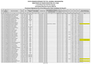 Sr. No.
CAP
Application
Form No
Name of the Candidate Gender DOB
Category of the
Candidate
Previous Category
of the Candidate
Candidature Type
Minority(Application of Minority
Status will depend on the Minority
Status of the Institute)
PH
Ex-
Service
men
Orphan CET Marks PG % UG % HSC % SSC %
Status of Application and
documents of the Candidate
* 2 3 4 5 6 7 8 9 10 11 12 13 14 15 16 17 18
STATE COMMON ENTRANCE TEST CELL, MUMBAI, MAHARASHTRA
DIRECTORATE OF HIGHER EDUCATION, M.S. PUNE
L.L.B.3 (Three Year Full Time Course)
Centralized Admission Process 2022-23
Provisional Alphabetical list of the Maharashtra State Candidates for Round II
2616 L322116892 BHORADE AVINASH SHASHIKANT Male 02-07-1996 OPEN-EWS -- Maharashtra - Type A No No No No 79.00 - 63.59 62.31 76.20 Confirmed
2617 L322119343 BHORDE ABHIJEET BALASAHEB Male 28-05-1992 OPEN -- Maharashtra - Type A No No No No 75.00 - 45.26 43.50 57.23 Confirmed
2618 L322119571 BHORDE KUNAL ANKUSH Male 16-11-2000 OPEN -- Maharashtra - Type A No No No No 78.00 - 71.59 57.23 78.00 Confirmed
2619 L322138201 BHORDE PUJA DNYANESHWAR Female 24-10-1995 OPEN -- Maharashtra - Type A No No No No 77.00 - 70.17 63.67 81.82 Confirmed
2620 L322111077 BHORE CHANDRASEN KALYANRAO Male 13-08-1996 OPEN -- Maharashtra - Type A No No No No 69.00 - 61.32 56.31 84.80 Confirmed
2621 L322118067 BHORE RAMAKANT VILAS Male 16-05-1999 OPEN-EWS -- Maharashtra - Type A No No No No 63.00 - 58.33 46.92 51.00 Confirmed
2622 L322102532 BHORE SAGAR BALASAHEB Male 30-12-1998 OPEN -- Maharashtra - Type A No No No No 71.00 - 62.37 46.31 84.80 Confirmed
2623 L322110095 BHORGE HIRAMAN VIJAY Male 15-09-1996 SC -- Maharashtra - Type A No No No No 67.00 - 77.38 67.09 57.40 Confirmed
2624 L322140473 BHORGE PRAVIND ANANDRAO Male 16-07-1999 SC -- Maharashtra - Type A No No No No 69.00 - 68.37 77.69 63.00 Confirmed
2625 L322145438 BHORUNDE RUTUJA PRAKASH Female 12-03-2001 SC -- Maharashtra - Type A Religious Minority - Buddhist No No No 70.00 - 69.02 48.92 83.40 Document having discrepancy
2626 L322136622 BHOSALE ABHIJEET SUBHASH Male 31-05-1989 OPEN -- Maharashtra - Type A No No No No 83.00 58.75 70.37 75.33 65.73 Confirmed
2627 L322109883 BHOSALE ABHIJIT SOPAN Male 01-05-2000 SC -- Maharashtra - Type A No No No No 42.00 - 63.03 46.62 50.00 Confirmed
2628 L322111301 BHOSALE ADITYA NANASO Male 01-07-2001 NT 1 (NT-B) -- Maharashtra - Type A No No No No 57.00 - 56.50 43.23 54.40 Confirmed
2629 L322128011 BHOSALE AISHWARYA RAJSINH Female 09-05-1993 OPEN -- Maharashtra - Type A No No No No 82.00 - 63.64 66.33 78.92 Confirmed
2630 L322131040 BHOSALE AJAY BABU Male 24-02-1987 OPEN -- Maharashtra - Type A No No No No 80.00 - 48.61 54.50 51.87 Confirmed
2631 L322102548 BHOSALE AKSHADA SHIRISH Female 30-10-1994 OPEN -- Maharashtra - Type A No No No No 74.00 - 60.44 51.00 68.80 Confirmed
2632 L322141024 BHOSALE AMINA SAMPAT Male 22-09-1987 SC -- Maharashtra - Type A No No No No 59.00 - 56.32 49.69 49.20 Confirmed
2633 L322121950 BHOSALE AMIT BHARAT Male 18-07-1994 OPEN -- Maharashtra - Type A No No No No 59.00 64.75 47.56 43.00 51.08 Confirmed
2634 L322101673 BHOSALE AMOL DATTATRAYA Male 03-06-1984 SC -- Maharashtra - Type A No No No No 58.00 - 48.04 43.33 42.67 Confirmed
2635 L322128250 BHOSALE AMOL SURYAKANT Male 24-05-1985 OPEN -- Maharashtra - Type A No No No No 62.00 54.14 61.89 62.17 50.13 Confirmed
2636 L322120695 BHOSALE AMRUTA SUBHASH Female 08-10-1999 OPEN -- Maharashtra - Type A No No No No 72.00 - 75.10 52.15 67.80 Confirmed
2637 L322138918 BHOSALE ANAND MAHENDRA Male 07-01-2000 SC -- Maharashtra - Type A No No No No 90.00 - 65.51 63.38 85.80 Confirmed
2638 L322133323 BHOSALE ANIL VINAYAK Male 15-05-1984 OPEN -- Maharashtra - Type A No No No No 61.00 53.93 51.22 40.33 49.73 Confirmed
2639 L322103958 BHOSALE ANIRUDHA SHARAD Male 26-02-2001 OBC -- Maharashtra - Type A No No No No 70.00 - 69.97 50.62 67.40 Confirmed
2640 L322111324 BHOSALE APPASO VASANT Male 20-10-1981 OPEN -- Maharashtra - Type A No No No No 63.00 51.17 61.92 65.33 45.60 Document having discrepancy
2641 L322132139 BHOSALE ASHISH APPASO Male 10-06-2001 OPEN -- Maharashtra - Type A No No No No 46.00 - 82.11 46.31 56.80 Document having discrepancy
2642 L322117154 BHOSALE ASHISH VILAS Male 18-03-1981 OPEN -- Maharashtra - Type A No No No No 80.00 - 55.33 64.00 53.60 Confirmed
2643 L322130674 BHOSALE ASHISHKUMAR BALASAHEB Male 24-01-1997 SC -- Maharashtra - Type A No No No No 56.00 - 65.06 45.38 50.00 Confirmed
2644 L322142888 BHOSALE ASHUTOSH RAMESH Male 11-07-1998 OPEN -- Maharashtra - Type A No No No No 79.00 - 54.68 51.08 83.80 Confirmed
2645 L322109497 BHOSALE ASHVINI DATTA Female 09-04-2001 OPEN -- Maharashtra - Type A No No No No 66.00 - 72.22 72.92 71.60 Confirmed
2646 L322143279 BHOSALE ATUL BALASAHEB Male 15-06-1979 OPEN -- Maharashtra - Type A No No No No 55.00 - 50.61 66.33 78.43 Confirmed
2647 L322127223 BHOSALE AVINASH NAVNATH Male 20-04-1996 OPEN -- Maharashtra - Type A No No No No 78.00 - 64.00 54.46 62.18 Confirmed
2648 L322121650 BHOSALE CHANDRASHEKHAR ANAND Male 08-06-1986 SC -- Maharashtra - Type A No No No No 69.00 - 46.83 43.00 51.33 Confirmed
2649 L322125466 BHOSALE CHETAN BHIKAJI Male 27-10-1998 OPEN -- Maharashtra - Type A No No No No 42.00 - 55.95 61.54 60.60 Confirmed
2650 L322126865 BHOSALE CHETAN VISHWANATH Male 27-10-1985 OPEN -- Maharashtra - Type A No No No No 62.00 - 53.25 37.67 36.53 Confirmed
2651 L322145759 BHOSALE DAKSHAYANI SUNIL Female 05-01-1986 OPEN -- Maharashtra - Type A No No No No 57.00 - 50.56 53.50 45.73 Confirmed
2652 L322114266 BHOSALE DEEPAK RAJENDRA Male 03-04-1995 SC -- Maharashtra - Type A No No No No 57.00 - 63.74 72.33 69.82 Confirmed
2653 L322136112 BHOSALE DEEPALI SHIVAJI Female 30-05-1980 OPEN -- Maharashtra - Type A No No No No 59.00 - 67.06 47.00 73.71 Confirmed
2654 L322136026 BHOSALE DEEPKUMAR BABAN Male 26-11-1983 SC -- Maharashtra - Type A No No No No 58.00 61.13 65.67 56.83 39.23 Confirmed
2655 L322116474 BHOSALE DEVANAND DATATRY Male 22-04-2000 OPEN-EWS -- Maharashtra - Type A No No No No 93.00 - 73.03 76.15 78.80 Confirmed
2656 L322127276 BHOSALE DHANASHRI BALASO Female 22-03-1999 OPEN-EWS -- Maharashtra - Type A No No No No 69.00 - 60.56 51.38 85.20 Confirmed
2657 L322136610 BHOSALE DHANASHRI VIVEK Female 13-12-1985 OPEN-EWS -- Maharashtra - Type A No No No No 61.00 - 47.89 66.50 49.73 Confirmed
2658 L322142789 BHOSALE DILIP KASHINATH Male 02-07-1977 SC -- Maharashtra - Type A No No No No 62.00 - 54.94 59.17 48.57 Confirmed
2659 L322146984 BHOSALE DINESH DATTU Male 18-12-1991 OPEN -- Maharashtra - Type A No No No No 68.00 46.25 46.16 60.00 36.46 Document having discrepancy
2660 L322101308 BHOSALE DINESH VISHAWAS Male 28-05-1972 SC -- Maharashtra - Type A No No No No 64.00 - 42.90 48.50 50.00 Confirmed
2661 L322110072 BHOSALE DNYANESHWAR VAIJINATH Male 06-01-1984 OPEN -- Maharashtra - Type A No No No No 80.00 - 53.33 69.17 56.27 Document having discrepancy
2662 L322145853 BHOSALE GANESH EKNATH Male 07-03-2002 SC -- Maharashtra - Type A No No No No 53.00 - 70.27 55.08 68.60 Confirmed
Page 61 of 642
 