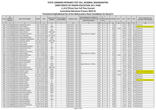 Sr. No.
CAP
Application
Form No
Name of the Candidate Gender DOB
Category of the
Candidate
Previous Category
of the Candidate
Candidature Type
Minority(Application of Minority
Status will depend on the Minority
Status of the Institute)
PH
Ex-
Service
men
Orphan CET Marks PG % UG % HSC % SSC %
Status of Application and
documents of the Candidate
* 2 3 4 5 6 7 8 9 10 11 12 13 14 15 16 17 18
STATE COMMON ENTRANCE TEST CELL, MUMBAI, MAHARASHTRA
DIRECTORATE OF HIGHER EDUCATION, M.S. PUNE
L.L.B.3 (Three Year Full Time Course)
Centralized Admission Process 2022-23
Provisional Alphabetical list of the Maharashtra State Candidates for Round II
2663 L322140039 BHOSALE GANGADHAR ARJUN Male 01-08-1976 SC -- Maharashtra - Type A No No No No 53.00 - 52.67 58.33 57.57 Confirmed
2664 L322119988 BHOSALE GOPAL MARUTI Male 06-05-1985 OPEN -- Maharashtra - Type A No No No No 55.00 - 55.36 54.67 59.07 Document having discrepancy
2665 L322134844 BHOSALE HIRALAL KASHIRAO Male 25-06-1978 SC -- Maharashtra - Type A No No No No 88.00 55.00 53.80 51.50 52.71 Confirmed
2666 L322126517 BHOSALE INDRAJEET LAXMAN Male 13-07-1996 OPEN -- Maharashtra - Type A No No No No 87.00 - 82.64 57.69 81.64 Confirmed
2667 L322122056 BHOSALE JAYPAL ARVIND Male 11-05-1996 OPEN-EWS -- Maharashtra - Type A No No No No 72.00 - 60.30 52.46 75.64 Confirmed
2668 L322147095 BHOSALE JAYPRAKASH AVINASH Male 09-05-1997 OPEN -- Maharashtra - Type A Religious Minority - Buddhist No No No 78.00 - 54.80 51.38 53.80 Confirmed
2669 L322140999 BHOSALE KAJAL ABASAHEB Female 10-01-1996 NT 1 (NT-B) -- Maharashtra - Type A No No No No 48.00 - 62.83 53.08 53.80 Confirmed
2670 L322120110 BHOSALE KARAN SHRIKRUSHNA Male 07-01-1999 OPEN -- Maharashtra - Type A No No No No 62.00 - 60.72 71.54 58.20 Confirmed
2671 L322105338 BHOSALE KARANSINH SAMBHAJIRAO Male 20-05-2001 OPEN -- Maharashtra - Type A No No No No 78.00 - 77.74 60.00 88.00 Confirmed
2672 L322101338 BHOSALE KARISHMA GANESH Female 07-02-1993 OPEN-EWS -- Maharashtra - Type A No No No No 83.00 - 59.40 46.33 64.00 Confirmed
2673 L322110307 BHOSALE KHYATI SAYAJI Female 07-07-2001 OPEN -- Maharashtra - Type A No No No No 74.00 - 91.63 91.40 79.80 Confirmed
2674 L322107215 BHOSALE KIRAN DINKAR Male 28-07-1970 SC -- Maharashtra - Type A No No No No 63.00 - 60.39 48.50 50.14 Confirmed
2675 L322130143 BHOSALE KIRANKUMAR KASHIRAO Male 17-01-1981 SC -- Maharashtra - Type A No No No No 79.00 - 57.10 64.50 52.53 Confirmed
2676 L322118017 BHOSALE KULBHUSHAN KAILAS Male 06-02-1994 OPEN -- Maharashtra - Type A No No No No 90.00 - 69.17 73.17 78.00 Confirmed
2677 L322142704 BHOSALE LEENA ULHAS Female 10-01-1995 SC -- Maharashtra - Type A No No No No 71.00 - 50.00 51.54 64.80 Confirmed
2678 L322107899 BHOSALE MAHADEV DATTATRAYA Male 01-06-1975 SC -- Maharashtra - Type A No No No No 52.00 - 47.17 68.67 67.43 Confirmed
2679 L322124718 BHOSALE MANAS MANOJ Male 04-08-2001 SC -- Maharashtra - Type A Religious Minority - Buddhist No No No 65.00 - 72.40 47.54 59.00 Confirmed
2680 L322120709 BHOSALE MANISH MURLIDHAR Male 28-08-1999 SC -- Maharashtra - Type A No No No No 82.00 78.31 52.68 58.00 67.80 Confirmed
2681 L322123434 BHOSALE MAYUR ANKUSH Male 17-10-1998 OPEN -- Maharashtra - Type A No No No No 71.00 - 63.40 62.62 88.60 Confirmed
2682 L322137218 BHOSALE MAYURI DILIP Female 06-08-1998 OPEN -- Maharashtra - Type A No No No No 54.00 - 60.63 53.85 63.40 Confirmed
2683 L322102431 BHOSALE MAYURI MADHUKAR Female 30-05-1987 SC -- Maharashtra - Type A No No No No 69.00 - 58.52 45.83 59.33 Confirmed
2684 L322130046 BHOSALE MAYURI RAJKUMAR Female 14-05-2001 SC -- Maharashtra - Type A No No No No 70.00 - 53.77 53.08 82.40 Confirmed
2685 L322118345 BHOSALE MINAL LUCAS Female 27-07-1994 OPEN -- Maharashtra - Type A Religious Minority - Christian No No No 95.00 - 70.77 61.67 86.73 Confirmed
2686 L322117378 BHOSALE NEHA RAJESH Female 13-01-2001 OPEN -- Maharashtra - Type A No No No No 71.00 - 70.58 68.46 75.40 Confirmed
2687 L322108369 BHOSALE NIKITA RAGHUNATH Female 21-02-2002 OPEN-EWS -- Maharashtra - Type A No No No No 74.00 - 77.53 59.08 82.60 Confirmed
2688 L322127898 BHOSALE PANDURANG SHAMRAO Male 09-06-1978 OPEN -- Maharashtra - Type A No No No No 73.00 - 54.67 42.67 46.29 Confirmed
2689 L322139201 BHOSALE PARIMAL SATISH Male 24-05-1990 OPEN -- Maharashtra - Type A No No No No 67.00 49.00 42.80 45.50 47.73 Document having discrepancy
2690 L322120175 BHOSALE PIYUSH MANISH Male 18-07-1999 OPEN -- Maharashtra - Type A No No No No 51.00 - 50.17 49.38 51.20 Document having discrepancy
2691 L322121067 BHOSALE POOJA ANIL Female 15-09-1994 OPEN -- Maharashtra - Type A No No No No 56.00 63.44 51.00 47.83 70.55 Confirmed
2692 L322114407 BHOSALE POOJA DEEPAK Female 11-04-1996 OPEN -- Maharashtra - Type A No No No No 67.00 - 71.00 76.33 74.36 Confirmed
2693 L322117877 BHOSALE PRADIP MAHADEV Male 20-04-1991 OPEN -- Maharashtra - Type A No No No No 74.00 - 66.73 45.33 67.69 Confirmed
2694 L322123294 BHOSALE PRADNYA DINKAR Female 18-05-1995 SC -- Maharashtra - Type A No No No No 76.00 - 56.66 50.17 77.64 Document having discrepancy
2695 L322127584 BHOSALE PRAGATI SUNIL Female 18-05-1994 SC -- Maharashtra - Type A No No No No 46.00 - 57.06 61.50 60.00 Confirmed
2696 L322139517 BHOSALE PRANAV ASHOK Male 14-11-1997 OBC -- Maharashtra - Type A No No No No 70.00 - 69.54 65.85 89.20 Confirmed
2697 L322102260 BHOSALE PRAVIN RAJARAM Male 12-07-1977 OPEN -- Maharashtra - Type A No No No No 47.00 - 53.89 65.17 53.00 Confirmed
2698 L322139332 BHOSALE PRITAM PARIMAL Female 18-08-1989 OPEN -- Maharashtra - Type A No No No No 57.00 - 60.90 65.67 50.80 Confirmed
2699 L322117924 BHOSALE PRIYA PRADIP Female 02-08-1965 OPEN -- Maharashtra - Type A No No No No 69.00 - 49.57 48.83 46.71 Confirmed
2700 L322142414 BHOSALE PRUTHVIRAJ SURESH Male 24-01-1992 OPEN -- Maharashtra - Type A No No No No 73.00 - 49.28 54.67 60.00 Confirmed
2701 L322126404 BHOSALE RAGHUNATH BHOSALE Male 05-03-1992 OPEN -- Maharashtra - Type A No No No No 54.00 - 64.97 54.31 57.54 Confirmed
2702 L322111902 BHOSALE RAHUL ATMARAM Male 21-04-1969 SC -- Maharashtra - Type A No No No No 69.00 - 46.27 53.33 47.71 Confirmed
2703 L322114749 BHOSALE RAHUL ROHIDAS Male 05-03-2001 OPEN -- Maharashtra - Type A No No No No 65.00 - 55.11 57.38 78.20 Confirmed
2704 L322132965 BHOSALE RAJAT AMRAPAL Male 30-04-1995 SC -- Maharashtra - Type A No No No No 87.00 - 64.15 55.67 66.91 Confirmed
2705 L322127058 BHOSALE RAJESH DHARMAJI Male 10-01-1981 OPEN -- Maharashtra - Type A No No No No 59.00 - 49.17 49.67 54.93 Confirmed
2706 L322133109 BHOSALE RANDHIR BHIMRAO Male 02-07-1976 SC -- Maharashtra - Type A No No No No 50.00 - 43.50 54.00 48.14 Confirmed
2707 L322110763 BHOSALE REKHA BABASAHEB Female 19-10-1996 SC -- Maharashtra - Type A No No No No 58.00 - 52.17 70.00 75.60 Confirmed
2708 L322138988 BHOSALE RESHMA VISHWANATH Female 29-10-1987 SC -- Maharashtra - Type A No No No No 84.00 - 70.40 52.33 64.53 Confirmed
2709 L322126957 BHOSALE ROHIT RAJU Male 25-08-2000 SC -- Maharashtra - Type A No No No No 76.00 - 63.39 46.46 71.40 Confirmed
Page 62 of 642
 