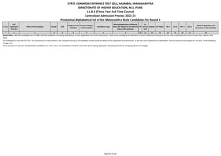 Alphabetic Merit List - LLB3 R2 MS.pdf