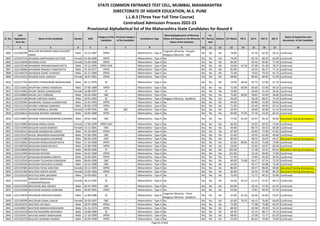 Sr. No.
CAP
Application
Form No
Name of the Candidate Gender DOB
Category of the
Candidate
Previous Category
of the Candidate
Candidature Type
Minority(Application of Minority
Status will depend on the Minority
Status of the Institute)
PH
Ex-
Service
men
Orphan CET Marks PG % UG % HSC % SSC %
Status of Application and
documents of the Candidate
* 2 3 4 5 6 7 8 9 10 11 12 13 14 15 16 17 18
STATE COMMON ENTRANCE TEST CELL, MUMBAI, MAHARASHTRA
DIRECTORATE OF HIGHER EDUCATION, M.S. PUNE
L.L.B.3 (Three Year Full Time Course)
Centralized Admission Process 2022-23
Provisional Alphabetical list of the Maharashtra State Candidates for Round II
2803 L322100799
BHULLAR DEVENDER SINGH KULDEEP
SINGH
Male 13-11-1987 OPEN -- Maharashtra - Type A
Linguistic Minority - Punjabi,
Religious Minority - Sikh
No No No 78.00 - 47.10 62.50 50.13 Confirmed
2804 L322107155 BHUMIKA AMITKUMAR GATTANI Female 01-09-1990 OPEN -- Maharashtra - Type A No No No No 79.00 - 63.70 68.33 63.60 Confirmed
2805 L322123049 BHUMIKA OJHA Female 25-04-2000 OPEN -- Maharashtra - Type A No No No No 84.00 - 65.93 85.85 77.40 Confirmed
2806 L322135148 BHUMKAR DNYANESHWAR DATTA Male 23-12-1995 OPEN-EWS -- Maharashtra - Type A No No No No 54.00 67.56 67.09 81.38 78.73 Confirmed
2807 L322118086 BHUMKAR PRASAD CHARUDATTA Male 24-10-1977 OPEN -- Maharashtra - Type A No No No No 85.00 - 50.55 66.17 77.14 Confirmed
2808 L322140374 BHUMKAR SUMIT JAYWANT Male 26-11-1989 OPEN -- Maharashtra - Type A No No No No 71.00 - 74.63 79.33 81.73 Confirmed
2809 L322124231 BHUNDE KAJAL ANKUSH Female 18-07-2001 OPEN -- Maharashtra - Type A No No No No 68.00 - 80.82 60.92 51.00 Confirmed
2810 L322117764 BHUPESH PARSHURAM WADHAVINDE Male 05-11-1978 SC -- Maharashtra - Type A No No No No 74.00 46.63 42.75 52.50 57.14 Confirmed
2811 L322113042 BHUPTANI CHIRAG HASMUKH Male 27-06-1989 OPEN -- Maharashtra - Type A No No No No 72.00 60.00 60.60 67.00 69.20 Confirmed
2812 L322141863 BHURE DIKSHA GANGADHAR Female 16-08-1997 SC -- Maharashtra - Type A No No No No 55.00 - 64.60 55.54 58.36 Confirmed
2813 L322128684 BHURE LALIT SHRENIK Male 30-04-1982 OBC -- Maharashtra - Type A No No No No 76.00 66.92 58.81 54.83 56.80 Confirmed
2814 L322147100 BHURE SANTOSH SADHU Male 19-01-1993 SC -- Maharashtra - Type A Religious Minority - Buddhist No No No 56.00 - 58.28 60.67 73.54 Confirmed
2815 L322139585 BHUREWAL YOGESH GHANSHYAM Male 21-04-1999 OPEN -- Maharashtra - Type A No No No No 44.00 - 60.88 53.38 60.60 Confirmed
2816 L322111154 BHURKE VAIBHAV SUBHASH Male 06-05-1978 OPEN -- Maharashtra - Type A No No No No 71.00 - 45.40 49.50 62.14 Confirmed
2817 L322120541 BHURKI NIRMALA ARVIND Female 13-09-1991 SBC SBC Maharashtra - Type A No No No No 43.00 - 49.60 56.00 51.33 Confirmed
2818 L322104622 BHUSANE RAVIRAJ ANNARAO Male 16-05-1988 OPEN -- Maharashtra - Type A No No No No 83.00 74.20 57.16 53.50 65.33 Confirmed
2819 L322133897 BHUSARI HARSHAWARDHAN SUKHDEO Male 20-02-1982 OBC -- Maharashtra - Type A No No No No 77.00 61.63 45.07 56.33 46.40 Document having discrepancy
2820 L322133882 BHUSARI KIRAN UDHAV Female 17-06-1999 OPEN-EWS -- Maharashtra - Type A No No No No 66.00 - 53.91 62.92 75.60 Confirmed
2821 L322133349 BHUSARI SAKSHI RAMESH Female 13-12-2001 OBC -- Maharashtra - Type A No No No No 49.00 - 80.75 69.23 60.00 Confirmed
2822 L322136511 BHUSARI SAMADHAN SURESH Male 19-10-1993 OPEN -- Maharashtra - Type A No No No No 67.00 - 65.83 77.00 67.82 Confirmed
2823 L322112525 BHUSE HRISHIKESH BHAUSAHEB Male 07-06-1995 OBC -- Maharashtra - Type A No No No No 55.00 - 50.92 63.00 49.80 Confirmed
2824 L322121588 BHUSHAN BAJIRAO KHAIRNAR Male 06-03-1994 OBC -- Maharashtra - Type A No No No No 80.00 - 48.53 50.83 64.55 Document having discrepancy
2825 L322110681 BHUSHAN KAMALKISHOR RATHI Male 27-10-1998 OPEN -- Maharashtra - Type A No No No No 62.00 80.81 65.33 75.08 73.80 Confirmed
2826 L322108796 BHUSHAN NARAYAN KALE Male 25-08-1996 OPEN -- Maharashtra - Type A No No No No 53.00 - 55.03 44.67 60.36 Confirmed
2827 L322110838 BHUSHAN PADVI Male 04-06-1996 ST -- Maharashtra - Type A No No No No 105.00 - 57.38 54.31 83.64 Document having discrepancy
2828 L322112599 BHUSHAN POTDAR Male 03-02-1989 OPEN -- Maharashtra - Type A No No No No 121.00 - 53.10 69.00 72.80 Confirmed
2829 L322141187 BHUSHAN RAJARAM JADHAV Male 18-06-2001 OPEN -- Maharashtra - Type A No No No No 57.00 - 75.84 45.69 50.40 Confirmed
2830 L322133518 BHUSHAN TULSHIDAS KUKADKAR Male 08-04-1999 OBC -- Maharashtra - Type A No No No No 60.00 74.68 63.47 67.54 72.20 Confirmed
2831 L322104436 BHUSHAN WASUDEO KHAWSE Male 20-12-1998 OBC -- Maharashtra - Type A No No No No 63.00 - 59.17 59.08 73.40 Confirmed
2832 L322147081 BHUTADA PAYAL SANTOSH Female 10-11-1993 OPEN -- Maharashtra - Type A No No No No 86.00 - 69.37 88.00 90.00 Document having discrepancy
2833 L322121283 BHUTADA SARITA ASHOK Female 13-03-1983 OPEN -- Maharashtra - Type A No No No No 60.00 - 63.33 47.00 69.20 Document having discrepancy
2834 L322142529 BHUTALE KAPIL BALIRAM Male 10-09-2001 SC -- Maharashtra - Type A No No No No 72.00 - 72.71 46.15 55.80 Confirmed
2835 L322131555
BHUTALE PANCHSHILA
CHANDRAPRAKASH
Female 28-12-1992 SC -- Maharashtra - Type A No No No No 56.00 45.13 51.22 47.67 40.15 Confirmed
2836 L322132339 BHUTEKAR ANIL KESHAV Male 03-07-1995 OBC -- Maharashtra - Type A No No No No 83.00 - 56.24 57.50 61.45 Confirmed
2837 L322131660 BHUTEKAR AVINASH SUBHASH Male 28-09-1995 OPEN -- Maharashtra - Type A No No No No 53.00 - 73.87 49.54 53.40 Confirmed
2838 L322114870 BHUTEKAR SANTOSH VISHNU Male 12-08-1986 SC -- Maharashtra - Type A
Linguistic Minority - Hindi,
Religious Minority - Buddhist
No No No 55.00 61.50 62.04 65.83 55.87 Confirmed
2839 L322136599 BHUTEKAR SONALI ARJUN Female 26-03-1997 OBC -- Maharashtra - Type A No No No No 65.00 78.35 46.13 76.00 60.60 Confirmed
2840 L322101632 BHUTKAR JAY RAJU Male 18-07-1999 OPEN -- Maharashtra - Type A No No No No 72.00 - 77.68 73.08 63.20 Confirmed
2841 L322138927 BHUTKAR MANISH MADHUKAR Male 01-12-1974 OPEN -- Maharashtra - Type A No No No No 60.00 - 56.58 45.83 53.14 Confirmed
2842 L322135518 BHUTKE RAJENDRA MAHADEV Male 10-08-1980 SC -- Maharashtra - Type A No No No No 63.00 - 61.15 68.17 70.13 Confirmed
2843 L322142457 BHUVAD ANIKET MADHUKAR Male 27-10-1999 OPEN -- Maharashtra - Type A No No No No 68.00 - 57.06 72.77 82.20 Confirmed
2844 L322135233 BHUVAD SAURABH SHARAD Male 26-05-1999 OPEN -- Maharashtra - Type A No No No No 55.00 - 66.65 70.00 73.80 Confirmed
Page 65 of 642
 