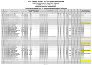 Sr. No.
CAP
Application
Form No
Name of the Candidate Gender DOB
Category of the
Candidate
Previous Category
of the Candidate
Candidature Type
Minority(Application of Minority
Status will depend on the Minority
Status of the Institute)
PH
Ex-
Service
men
Orphan CET Marks PG % UG % HSC % SSC %
Status of Application and
documents of the Candidate
* 2 3 4 5 6 7 8 9 10 11 12 13 14 15 16 17 18
STATE COMMON ENTRANCE TEST CELL, MUMBAI, MAHARASHTRA
DIRECTORATE OF HIGHER EDUCATION, M.S. PUNE
L.L.B.3 (Three Year Full Time Course)
Centralized Admission Process 2022-23
Provisional Alphabetical list of the Maharashtra State Candidates for Round II
2888 L322100442 BIRAJDAR AMOL TANAJI Male 01-05-1991 OPEN -- Maharashtra - Type A No No No No 62.00 62.07 73.92 67.50 45.20 Confirmed
2889 L322133194 BIRAJDAR ANJU MADHAV Female 25-07-1988 OPEN -- Maharashtra - Type A No No No No 62.00 - 69.95 67.00 72.93 Confirmed
2890 L322125115 BIRAJDAR MANISH BHIMRAO Male 09-06-2000 OPEN -- Maharashtra - Type A No No No No 77.00 - 70.61 53.85 77.80 Confirmed
2891 L322116732 BIRAJDAR OMPRAKASH SUDHAKAR Male 10-08-1984 OPEN -- Maharashtra - Type A No No No No 57.00 - 56.77 56.00 58.67 Confirmed
2892 L322118953 BIRAJDAR PRATHAMESH RAMESH Male 29-09-1993 OPEN -- Maharashtra - Type A No No No No 59.00 - 52.11 44.50 57.54 Confirmed
2893 L322134103 BIRAJDAR RAHUL SHIVANAND Male 12-09-1994 OPEN -- Maharashtra - Type A No No No No 63.00 65.25 58.92 50.50 56.92 Confirmed
2894 L322135911 BIRAJDAR ROHIT GOVINDRAO Male 23-12-1997 OBC -- Maharashtra - Type A No No No No 52.00 66.24 74.20 77.38 59.20 Confirmed
2895 L322128824 BIRAJDAR SANJIVANI BABURAO Female 01-01-1996 OPEN -- Maharashtra - Type A No No No No 88.00 - 65.59 61.54 71.80 Confirmed
2896 L322119630 BIRAJDAR SHAILESH RAJENDRA Male 03-04-1995 OPEN -- Maharashtra - Type A No No No No 63.00 - 55.86 51.69 67.80 Document having discrepancy
2897 L322132877 BIRAJDAR VISHAL BALAJI Male 14-01-2000 OPEN-EWS -- Maharashtra - Type A No No No No 48.00 - 70.71 50.15 58.00 Confirmed
2898 L322123361 BIRAJDAR VISHAL HARI Male 20-04-2002 OPEN -- Maharashtra - Type A No No No No 57.00 - 61.93 58.62 61.00 Confirmed
2899 L322133709 BIRAJE PRAKASH VISHNU Male 04-06-1962 SC -- Maharashtra - Type A No No No No 74.00 - 56.00 63.33 43.14 Confirmed
2900 L322128799 BIRAMANE RUTIKA RAJESH Female 28-01-2000 OPEN -- Maharashtra - Type A No No No No 48.00 - 53.38 51.08 65.00 Confirmed
2901 L322141551 BIRANGAL GANESH BABAN Male 15-01-1989 OPEN -- Maharashtra - Type A No No No No 76.00 51.82 50.83 77.83 50.00 Confirmed
2902 L322140287 BIRANJE PRERANA VIJAY Female 21-02-2000 OPEN -- Maharashtra - Type A No No No No 68.00 - 70.67 53.54 69.00 Confirmed
2903 L322114721 BIRANWARE MANISHA MANSARAM Female 14-06-1994 OPEN -- Maharashtra - Type A No No No No 59.00 67.81 66.47 66.83 55.38 Confirmed
2904 L322106451 BIRARE MANSI MAHENDRA Female 05-04-2001 SC -- Maharashtra - Type A No No No No 77.00 - 75.03 67.85 80.40 Confirmed
2905 L322139216 BIRARE UMESH JANGA Male 08-04-1999 SC -- Maharashtra - Type A No No No No 63.00 - 73.60 51.54 75.20 Confirmed
2906 L322145953 BIRDAWADE PRAVIN NANDKUMAR Male 05-03-2000 OBC -- Maharashtra - Type A No No No No 54.00 - 59.83 44.46 55.40 Confirmed
2907 L322103256 BIRDAWADE YUVRAJ SOMNATH Male 16-06-2000 OBC -- Maharashtra - Type A No No No No 78.00 - 61.02 48.62 58.60 Confirmed
2908 L322102916 BIRDE VAIBHAV GANGADHAR Male 20-05-1995 SC -- Maharashtra - Type A No No No No 67.00 59.76 62.55 46.33 69.09 Confirmed
2909 L322100096 BIRHADE MANDAKINI ATMARAM Female 01-05-1977 SC -- Maharashtra - Type A Religious Minority - Buddhist No No No 68.00 63.45 44.65 46.50 54.14 Confirmed
2910 L322115726 BIRHADE MEGHANA NANA Female 01-04-2000 SC -- Maharashtra - Type A No No No No 61.00 - 51.36 56.62 53.20 Document having discrepancy
2911 L322138012 BIRHADE PUNAM DAMU Female 01-07-1980 SC -- Maharashtra - Type A No No No No 40.00 60.19 53.67 53.33 51.73 Confirmed
2912 L322115956 BIRHADE SANGHAMITRA ATMARAM Female 02-04-1976 SC -- Maharashtra - Type A No No No No 74.00 - 46.75 44.50 39.43 Confirmed
2913 L322136920 BIRHADE SHUBHAM RAJU Male 05-05-2001 SC -- Maharashtra - Type A No No No No 54.00 - 66.33 59.23 61.60 Confirmed
2914 L322136685 BIRHADE VIKAS DEORAM Male 19-04-1988 SC -- Maharashtra - Type A No No No No 66.00 - 43.84 48.50 45.07 Confirmed
2915 L322117909 BIRLA SWAPNIL VIJAY Male 06-07-1981 OPEN -- Maharashtra - Type A No No No No 88.00 44.50 51.85 66.17 60.00 Document having discrepancy
2916 L322114954 BIRMULE PRAMOD RAMCHANDRA Male 23-06-1986 NT 2 (NT-C) -- Maharashtra - Type A No No No No 71.00 60.00 60.00 44.67 49.47 Confirmed
2917 L322147290 BIRUTE DISHA HIRALAL Female 28-07-1998 NT 1 (NT-B) -- Maharashtra - Type A No No No No 53.00 - 69.00 74.31 70.40 Document having discrepancy
2918 L322110222 BISEN KOMAL MADANLAL Male 12-12-1995 OBC -- Maharashtra - Type A No No No No 70.00 - 70.53 58.31 76.40 Confirmed
2919 L322110266 BISHESH RAMESH WALMIKI Male 20-08-1985 OPEN -- Maharashtra - Type A No No No No 93.00 - 57.56 63.33 45.73 Confirmed
2920 L322138705 BISHT JASMINA JEEWAN Female 30-05-1975 OPEN -- Maharashtra - Type A No No No No 93.00 - 48.85 71.17 74.29 Confirmed
2921 L322122034 BISI BHARAT JAISING Male 30-06-1988 OPEN -- Maharashtra - Type A No No No No 74.00 - 55.33 75.00 54.93 Confirmed
2922 L322146437 BISKITE SHITAL PANDURANG Female 03-11-1996 OPEN-EWS -- Maharashtra - Type A No No No No 81.00 72.86 57.64 60.15 70.36 Document having discrepancy
2923 L322117406 BISKITE VIKRAM DNYANOBA Male 27-09-1973 OPEN -- Maharashtra - Type A No No No No 89.00 - 57.94 48.00 61.71 Confirmed
2924 L322112024 BISWAS TAPAS TAPAN Male 02-04-1999 OPEN -- Maharashtra - Type A No No No No 49.00 - 65.79 64.46 67.80 Confirmed
2925 L322133619 BITLINGU ABHISHEK JANARDHAN Male 18-07-1998 OPEN -- Maharashtra - Type A No No No No 60.00 56.63 58.88 60.15 41.08 Document having discrepancy
2926 L322125392 BIYANI SHREEKUMAR SANJAYKUMAR Male 04-10-2000 OPEN-EWS -- Maharashtra - Type A No No No No 67.00 - 83.08 71.08 85.00 Confirmed
2927 L322115958 BOBADE BRAMHADEO RAMA Male 02-05-1987 SC -- Maharashtra - Type A No No No No 53.00 75.80 50.58 63.36 66.93 Confirmed
2928 L322146524 BOBADE DEEPAK KADUBA Male 18-10-1989 SC -- Maharashtra - Type A No No No No 36.00 - 55.45 57.67 56.15 Confirmed
2929 L322137681 BOBADE GANESH DATTATRAY Male 04-09-1999 SC -- Maharashtra - Type A No No No No 65.00 - 54.44 57.54 56.80 Confirmed
2930 L322134185 BOBADE KIRAN DILIP Male 18-02-1993 OPEN -- Maharashtra - Type A No No No No 67.00 - 60.18 67.24 78.00 Confirmed
2931 L322101779 BOBADE KRUSHNA KASHINATH Male 15-08-1999 OPEN -- Maharashtra - Type A No No No No 62.00 - 71.39 69.38 71.40 Confirmed
2932 L322100848 BOBADE MANGESH NAMDEO Male 30-11-1983 SC -- Maharashtra - Type A No No No No 59.00 - 53.06 54.33 43.07 Document having discrepancy
2933 L322123403 BOBADE NEHA VILASRAO Female 31-01-1998 OBC -- Maharashtra - Type A No No No No 53.00 70.43 61.19 67.08 60.40 Confirmed
2934 L322127492 BOBADE NILESH ANIL Male 20-12-1995 OBC -- Maharashtra - Type A No No No No 50.00 - 65.88 44.15 47.80 Confirmed
Page 67 of 642
 