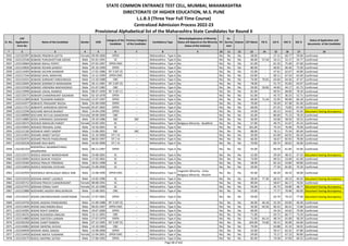 Sr. No.
CAP
Application
Form No
Name of the Candidate Gender DOB
Category of the
Candidate
Previous Category
of the Candidate
Candidature Type
Minority(Application of Minority
Status will depend on the Minority
Status of the Institute)
PH
Ex-
Service
men
Orphan CET Marks PG % UG % HSC % SSC %
Status of Application and
documents of the Candidate
* 2 3 4 5 6 7 8 9 10 11 12 13 14 15 16 17 18
STATE COMMON ENTRANCE TEST CELL, MUMBAI, MAHARASHTRA
DIRECTORATE OF HIGHER EDUCATION, M.S. PUNE
L.L.B.3 (Three Year Full Time Course)
Centralized Admission Process 2022-23
Provisional Alphabetical list of the Maharashtra State Candidates for Round II
2935 L322101997 BOBADE PRADNYA DATTA Female 09-09-2000 OPEN -- Maharashtra - Type A No No No No 58.00 - 57.12 60.77 59.00 Confirmed
2936 L322122546 BOBADE PURUSHOTTAM ASHOK Male 01-01-1991 SC -- Maharashtra - Type A No No No No 46.00 57.44 54.11 52.17 54.77 Confirmed
2937 L322129664 BOBADE RAHUL POPAT Male 07-02-1997 OPEN-EWS -- Maharashtra - Type A No No No No 61.00 - 61.33 75.69 67.60 Confirmed
2938 L322120826 BOBADE ROHAN GANESH Male 05-10-1999 OPEN -- Maharashtra - Type A No No No No 80.00 - 60.81 66.46 75.00 Confirmed
2939 L322114493 BOBADE SACHIN SHANKAR Male 17-01-1986 NT 3 (NT-D) -- Maharashtra - Type A No No No No 55.00 - 47.61 62.67 44.80 Confirmed
2940 L322117544 BOBADE SAHIL NARAYAN Male 15-12-1999 OPEN-EWS -- Maharashtra - Type A No No No No 63.00 - 69.11 67.54 63.40 Confirmed
2941 L322131021 BOBADE SHRIKANT DINESHRAOJI Male 13-10-1988 OBC -- Maharashtra - Type A No No No No 74.00 70.65 63.64 64.56 47.47 Confirmed
2942 L322133691 BOBADE SOMINATH MANSARAM Male 26-11-1981 NT 3 (NT-D) -- Maharashtra - Type A No No No No 78.00 - 51.75 55.83 63.07 Confirmed
2943 L322125506 BOBADE VIRENDRA MADHAORAO Male 01-07-1982 OBC -- Maharashtra - Type A No No No No 59.00 59.06 44.83 44.17 61.73 Confirmed
2944 L322119996 BOBADE VISHAL RAMESH Male 08-07-1999 NT 2 (NT-C) -- Maharashtra - Type A No No No No 81.00 - 69.91 68.00 78.20 Confirmed
2945 L322133575 BOBADR CHANDRAKANT GAJANAN Male 02-10-1978 OPEN -- Maharashtra - Type A No No No No 61.00 - 45.72 36.33 52.71 Confirmed
2946 L322115389 BOBDE TEJASWINI RAMESH Female 15-07-1997 OPEN -- Maharashtra - Type A No No No No 69.00 71.44 52.95 90.00 84.18 Confirmed
2947 L322141977 BOBHATE PRASHANT NILESH Male 01-09-1999 OPEN -- Maharashtra - Type A No No No No 70.00 - 59.20 67.38 81.40 Confirmed
2948 L322117215 BOBHATE SHRADDHA DEEPAK Female 05-07-2002 OPEN -- Maharashtra - Type A No No No No 69.00 - 67.25 73.85 67.40 Confirmed
2949 L322123340 BOCHARE MAYUR BHARAT Male 24-04-1990 OPEN -- Maharashtra - Type A No No No No 54.00 - 60.13 54.62 45.69 Document having discrepancy
2950 L322108989 BOCHARE RUTUJA SAMADHAN Female 30-08-2000 OBC -- Maharashtra - Type A No No No No 65.00 - 80.69 75.23 78.20 Confirmed
2951 L322118885 BODA SHRINIWAS SADANAND Male 29-10-1986 SBC SBC Maharashtra - Type A No No No No 56.00 - 43.06 58.50 50.53 Confirmed
2952 L322126575 BODADE MADHURI PANDIT Female 23-05-1991 SC -- Maharashtra - Type A Religious Minority - Buddhist No No No 57.00 - 49.75 51.67 45.23 Confirmed
2953 L322143041 BODADE PRAJWAL SUNIL Male 19-10-2001 SC -- Maharashtra - Type A No No No No 101.00 - 74.14 76.46 79.00 Confirmed
2954 L322121182 BODAKHE AMEY SANDIP Male 15-06-2001 SBC SBC Maharashtra - Type A No No No No 88.00 - 76.11 75.54 83.40 Confirmed
2955 L322124931 BODARE ANIKET SATISH Male 31-10-2000 DT / VJ -- Maharashtra - Type A No No No No 50.00 - 62.00 64.92 60.20 Confirmed
2956 L322102975 BODARE PRATIK PANDURANG Male 08-02-1997 DT / VJ -- Maharashtra - Type A No No No No 66.00 - 56.67 82.92 78.00 Confirmed
2957 L322102530 BODARE RAVI BAPU Male 16-04-2000 DT / VJ -- Maharashtra - Type A No No No No 70.00 - 60.74 60.62 56.60 Confirmed
2958 L322101319
BODDIPALLI JAGANNATHRAO
BALKRISHNA
Male 08-11-1997 OPEN -- Maharashtra - Type A No No No No 55.00 - 66.59 61.85 55.64 Confirmed
2959 L322125572 BODELE AKSHAY MORESHWAR Male 23-08-2001 SC -- Maharashtra - Type A No No No No 52.00 - 59.39 48.31 37.33 Document having discrepancy
2960 L322126991 BODELE BHAVIK YOGESH Male 17-03-2001 SC -- Maharashtra - Type A No No No No 73.00 - 69.31 53.69 61.00 Confirmed
2961 L322135582 BODELE PRALAY PREMDAS Male 18-01-1998 SC -- Maharashtra - Type A No No No No 58.00 - 65.16 53.85 69.80 Confirmed
2962 L322124656 BODELE ROSHANI JAYDHAN Female 25-09-2000 SC -- Maharashtra - Type A No No No No 59.00 - 77.30 81.85 70.20 Confirmed
2963 L322102959 BODEWALE AKHALAQUE ABDUL RAB Male 15-08-1990 OPEN-EWS -- Maharashtra - Type A
Linguistic Minority - Urdu,
Religious Minority - Muslim
No No No 45.00 - 46.39 58.33 58.00 Confirmed
2964 L322124210 BODHAK ANIKET LAZARUS Male 14-05-1996 SC -- Maharashtra - Type A No No No No 58.00 77.30 60.53 49.23 40.20 Document having discrepancy
2965 L322105712 BODHAK PRACHI CHANDRAKANT Female 08-08-1991 SC -- Maharashtra - Type A No No No No 89.00 - 58.67 66.17 76.92 Confirmed
2966 L322127472 BODHAK SONALI VIJAY Female 01-10-1990 SC -- Maharashtra - Type A No No No No 56.00 - 45.72 59.00 48.77 Document having discrepancy
2967 L322123880 BODHANE JAGDISH MALLIKARJUN Male 12-08-2001 OBC -- Maharashtra - Type A No No No No 53.00 - 77.77 70.46 60.00 Document having discrepancy
2968 L322145437 BODKE DNYANESHWARI SHANTARAM Female 27-07-2001 OPEN -- Maharashtra - Type A No No No No 59.00 - 63.79 79.23 77.00 Document having discrepancy
2969 L322134756 BODKE JAGDISH PANDURANG Male 21-09-1988 NT 3 (NT-D) -- Maharashtra - Type A No No No No 46.00 46.18 52.26 63.83 46.40 Confirmed
2970 L322114645 BODKE MACHINDRA BALU Male 06-02-1997 OPEN-EWS -- Maharashtra - Type A No No No No 56.00 64.56 60.32 66.31 72.80 Confirmed
2971 L322142991 BODKE ROHIT GANESH Male 29-07-2000 OPEN -- Maharashtra - Type A No No No No 69.00 - 54.16 54.62 79.00 Confirmed
2972 L322136232 BODKE RUSHIKESH ANKUSH Male 13-11-2001 OBC -- Maharashtra - Type A No No No No 71.00 - 63.71 66.77 73.20 Confirmed
2973 L322114883 BODKE SANTOSH LAXMAN Male 27-07-1979 OPEN -- Maharashtra - Type A No No No No 71.00 64.14 48.74 61.00 58.29 Confirmed
2974 L322105350 BODKE SUMIT RAMESH Male 07-12-1995 NT 3 (NT-D) -- Maharashtra - Type A No No No No 103.00 74.60 59.15 45.00 64.60 Confirmed
2975 L322143062 BODKE SWAPNIL SHIVAJI Male 14-10-1984 OBC -- Maharashtra - Type A No No No No 79.00 - 63.88 41.33 58.93 Confirmed
2976 L322104939 BODKHE AMOL DAGDU Male 15-09-2000 OPEN -- Maharashtra - Type A No No No No 52.00 - 59.17 62.31 67.80 Confirmed
2977 L322124418 BODKHE NIKITA TUKARAM Female 22-04-2001 OPEN-EWS -- Maharashtra - Type A No No No No 59.00 - 75.17 67.23 90.80 Confirmed
2978 L322110175 BODLE SWAPNIL SATISH Male 17-06-1992 OPEN -- Maharashtra - Type A No No No No 82.00 - 74.58 47.83 69.23 Confirmed
Page 68 of 642
 