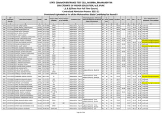 Sr. No.
CAP
Application
Form No
Name of the Candidate Gender DOB
Category of the
Candidate
Previous Category
of the Candidate
Candidature Type
Minority(Application of Minority
Status will depend on the Minority
Status of the Institute)
PH
Ex-
Service
men
Orphan CET Marks PG % UG % HSC % SSC %
Status of Application and
documents of the Candidate
* 2 3 4 5 6 7 8 9 10 11 12 13 14 15 16 17 18
STATE COMMON ENTRANCE TEST CELL, MUMBAI, MAHARASHTRA
DIRECTORATE OF HIGHER EDUCATION, M.S. PUNE
L.L.B.3 (Three Year Full Time Course)
Centralized Admission Process 2022-23
Provisional Alphabetical list of the Maharashtra State Candidates for Round II
2979 L322121716 BOHAT SUNIL ROSHAN Male 19-10-1988 OPEN -- Maharashtra - Type A No No No No 83.00 - 48.37 54.15 62.20 Confirmed
2980 L322130117 BOHRA AMISHA SURESHKUMAR Female 27-06-2000 OPEN -- Maharashtra - Type A No No No No 89.00 - 57.75 78.46 72.40 Confirmed
2981 L322123468 BOHRA HEENA SHANTILAL Female 26-01-1994 OPEN -- Maharashtra - Type A No No No No 88.00 63.00 74.00 87.83 91.09 Confirmed
2982 L322107939 BOHRA KHYATI MAHADEV Female 24-05-2000 OPEN -- Maharashtra - Type A No No No No 83.00 - 75.58 83.23 62.80 Confirmed
2983 L322126680 BOHRA REKHA PRAVEEN Female 26-05-1980 OPEN -- Maharashtra - Type A No No No No 85.00 - 55.80 75.17 86.57 Confirmed
2984 L322131763 BOIN SAKSHI UMESH Female 07-12-2000 OPEN -- Maharashtra - Type A No No No No 63.00 - 67.72 58.62 70.00 Confirmed
2985 L322136429 BOINWAD AAKANKSHA RAMESHRAO Female 16-03-2002 OPEN -- Maharashtra - Type A No No No No 71.00 - 81.69 63.38 74.60 Confirmed
2986 L322107460 BOIWAR GANGADHAR SAYBU Male 05-02-1995 SC -- Maharashtra - Type A No No No No 65.00 57.00 76.32 73.50 43.40 Confirmed
2987 L322123287 BOKADE GOVIND SUDHAKAR Male 06-04-1991 OPEN -- Maharashtra - Type A No No No No 70.00 91.45 47.40 - - Document having discrepancy
2988 L322137872 BOKAN RAJESHWARI SANTOSH Female 13-09-2001 OBC -- Maharashtra - Type A No No No No 46.00 - 66.54 48.46 52.40 Document having discrepancy
2989 L322125674 BOKARE GOVIND BAPURAO Male 05-03-1993 OPEN -- Maharashtra - Type A No No No No 61.00 65.50 78.45 67.83 67.40 Confirmed
2990 L322116910 BOKDE GAURI SANJAY Female 09-09-2002 OPEN -- Maharashtra - Type A No No No No 61.00 - 65.80 48.92 49.20 Document having discrepancy
2991 L322121704 BOKDE MANGESH DAMODHAR Male 02-12-1988 SBC SBC Maharashtra - Type A No No No No 46.00 65.53 54.40 60.17 59.07 Confirmed
2992 L322127224 BOKEFOD KRISHNA NARAYANRAO Male 04-02-1996 SC -- Maharashtra - Type A No No No No 89.00 - 52.61 54.00 86.55 Confirmed
2993 L322133985 BOKEFODE AVINASH BALIRAM Male 07-03-1992 SC -- Maharashtra - Type A No No No No 53.00 60.00 46.72 43.50 37.54 Confirmed
2994 L322121853 BOKEFODE PRANJALI PANDURANG Female 08-02-2000 SC -- Maharashtra - Type A No No No No 37.00 - 68.28 60.92 54.00 Confirmed
2995 L322103501 BOLAJ RUTURAJ MAHESH Male 21-12-2000 OPEN -- Maharashtra - Type A No No No No 78.00 - 54.67 64.77 60.60 Confirmed
2996 L322102766 BOLAJ SNEHA SURESH Female 28-04-1992 OPEN -- Maharashtra - Type A No No No No 69.00 61.75 64.89 64.00 55.08 Confirmed
2997 L322138922 BOLBHAT RASHIKA DATTATRAY Female 07-10-1997 OPEN -- Maharashtra - Type A No No No No 66.00 67.63 63.50 72.92 65.60 Confirmed
2998 L322141801 BOLE AMOL SUKHADEORAO Male 23-05-1986 OBC -- Maharashtra - Type A No No No No 80.00 68.08 44.80 48.33 50.00 Confirmed
2999 L322120088 BOLE MAHANT SHASHIKANT Male 06-08-1984 SC -- Maharashtra - Type A No No No No 45.00 - 42.60 63.50 51.33 Confirmed
3000 L322134707 BOLE VRUSHALI VITHAL Female 13-12-1995 OPEN -- Maharashtra - Type A No No No No 55.00 45.50 54.08 46.00 60.00 Confirmed
3001 L322101908 BOLENWAR AKASH SHANKAR Male 09-08-1993 SC -- Maharashtra - Type A No No No No 69.00 56.35 64.20 68.00 77.08 Confirmed
3002 L322119495 BOLKE JAGDISH DATTA Male 27-07-2001 ST -- Maharashtra - Type A No No No No 56.00 - 67.61 65.54 69.40 Confirmed
3003 L322105214 BOLKE SUPRIYA NAVNATH Female 10-09-1996 SC -- Maharashtra - Type A Religious Minority - Buddhist No No No 55.00 - 53.18 45.69 54.60 Confirmed
3004 L322147251 BOLWADE DEEPAK SITARAM Male 05-03-1975 OPEN -- Maharashtra - Type A No No No No 84.00 - 54.32 50.67 56.71 Confirmed
3005 L322142359 BOMBALE SHUBHAM BANDU Male 16-11-2001 OPEN-EWS -- Maharashtra - Type A No No No No 59.00 - 63.42 57.54 65.40 Confirmed
3006 L322116553 BOMBARDE HARSHAL JAGDISH Male 08-07-1991 SC -- Maharashtra - Type A
Linguistic Minority - Hindi,
Religious Minority - Buddhist
No No No 62.00 - 58.53 64.24 54.46 Document having discrepancy
3007 L322104661 BOMBATKAR MAHESH SANJAY Male 25-12-1995 OBC -- Maharashtra - Type A No Yes No No 66.00 - 71.22 73.54 41.69 Confirmed
3008 L322130809 BOMBE RAVINDRA DAMODHAR Male 22-03-1984 OPEN -- Maharashtra - Type A No No No No 77.00 - 70.29 67.83 73.07 Confirmed
3009 L322107152 BONDADE NIKY NAMDEO Female 26-12-1983 SC -- Maharashtra - Type A No No No No 46.00 - 63.87 43.08 40.00 Document having discrepancy
3010 L322126537 BONDE PRATIK SUDHIRKUMAR Male 20-08-1993 OBC -- Maharashtra - Type A No No No No 63.00 - 58.44 49.67 69.45 Confirmed
3011 L322113379 BONDE VIVEKANAND RAJENDRA Male 27-01-1999 OBC -- Maharashtra - Type A No No No No 67.00 - 64.11 43.54 78.80 Confirmed
3012 L322133850 BONDE YOGESHWAR DILIPRAO Male 18-03-1981 OPEN -- Maharashtra - Type A No No No No 70.00 60.40 48.85 43.00 42.80 Confirmed
3013 L322104765 BONDRE ABHISHEK AASARAM Male 26-04-1996 OPEN -- Maharashtra - Type A No No No No 81.00 - 53.79 74.62 77.27 Confirmed
3014 L322141485 BONDRE JAGDISH AVADHUT Male 25-02-1992 NT 2 (NT-C) -- Maharashtra - Type A No No No No 68.00 58.44 61.25 62.33 67.85 Confirmed
3015 L322118099 BONDRE MADHURI NAMDEV Female 01-12-1997 OBC -- Maharashtra - Type A No No No No 80.00 - 70.08 76.31 83.80 Confirmed
3016 L322103841 BONDRE PRAMOD NARAYANRAO Male 26-05-1980 OPEN -- Maharashtra - Type A No No No No 65.00 - 49.60 40.67 39.60 Confirmed
3017 L322106736 BONGANE RAMESHWAR EKNATH Male 20-05-1991 OPEN -- Maharashtra - Type A No No No No 71.00 - 60.92 69.17 66.92 Confirmed
3018 L322107641 BONGE AAFREEN ABDUL KARIM Female 09-03-1983 OPEN -- Maharashtra - Type A
Linguistic Minority - Urdu,
Religious Minority - Muslim
No No No 73.00 - 61.11 33.33 56.40 Confirmed
3019 L322107194 BONTALWAR NIKITA BHAGWAN Female 16-05-1999 SBC SBC Maharashtra - Type A No No No No 71.00 - 69.67 65.23 76.40 Confirmed
3020 L322103552 BOPARY SABA MOHAMMED AYUB Female 11-10-2000 OPEN -- Maharashtra - Type A
Linguistic Minority - Urdu,
Religious Minority - Muslim
No No No 78.00 - 77.61 80.46 83.20 Confirmed
3021 L322100523 BORA GAURAVI RAVINDRA Female 28-08-2001 OPEN-EWS -- Maharashtra - Type A Religious Minority - Jain No No No 82.00 - 72.74 88.31 86.20 Confirmed
Page 69 of 642
 