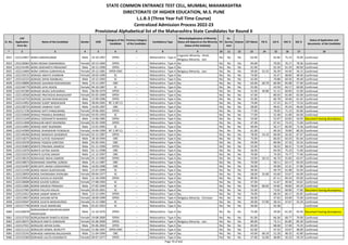 Sr. No.
CAP
Application
Form No
Name of the Candidate Gender DOB
Category of the
Candidate
Previous Category
of the Candidate
Candidature Type
Minority(Application of Minority
Status will depend on the Minority
Status of the Institute)
PH
Ex-
Service
men
Orphan CET Marks PG % UG % HSC % SSC %
Status of Application and
documents of the Candidate
* 2 3 4 5 6 7 8 9 10 11 12 13 14 15 16 17 18
STATE COMMON ENTRANCE TEST CELL, MUMBAI, MAHARASHTRA
DIRECTORATE OF HIGHER EDUCATION, M.S. PUNE
L.L.B.3 (Three Year Full Time Course)
Centralized Admission Process 2022-23
Provisional Alphabetical list of the Maharashtra State Candidates for Round II
3022 L322124817 BORA HARSHKUMAR Male 24-10-1997 OPEN -- Maharashtra - Type A
Linguistic Minority - Hindi,
Religious Minority - Jain
No No No 63.00 - 62.84 75.23 76.00 Confirmed
3023 L322136962 BORA NEEMA DIWANSINGH Female 29-12-1994 OPEN -- Maharashtra - Type A No No No No 94.00 - 70.03 76.17 78.36 Confirmed
3024 L322141495 BORA SIDDHARTH PRASHANT Male 30-11-1999 OPEN -- Maharashtra - Type A No No No No 61.00 - 62.39 61.54 60.00 Confirmed
3025 L322114683 BORA VARSHA SUBHASHLAL Female 29-12-1981 OPEN-EWS -- Maharashtra - Type A Religious Minority - Jain No No No 59.00 52.25 56.39 54.50 56.13 Confirmed
3026 L322129132 BORADE ANKITA SHANKAR Female 30-03-1990 SC -- Maharashtra - Type A No No No No 74.00 - 55.47 48.00 48.40 Confirmed
3027 L322142223 BORADE DIPAK RAMBHAU Male 10-12-1993 SC -- Maharashtra - Type A No No No No 42.00 - 70.88 60.50 49.40 Confirmed
3028 L322138896 BORADE GAJANAN RADHAKISAN Male 23-11-1997 OBC -- Maharashtra - Type A No No No No 63.00 60.79 60.00 65.08 57.00 Confirmed
3029 L322146779 BORADE JAYA ASHOK Female 04-10-1987 SC -- Maharashtra - Type A No No No No 55.00 - 43.50 64.17 60.00 Confirmed
3030 L322102384 BORADE MURLI SHIVAJIRAO Male 06-06-1979 OPEN -- Maharashtra - Type A No No No No 51.00 46.80 51.12 60.83 52.00 Confirmed
3031 L322110560 BORADE PRATIKSHA BHAGAVANT Female 05-05-1999 OPEN -- Maharashtra - Type A No No No No 47.00 - 80.03 65.69 65.00 Confirmed
3032 L322116733 BORADE SACHIN RADHAKISAN Male 12-09-1996 OPEN -- Maharashtra - Type A No No No No 55.00 - 60.78 50.46 61.45 Confirmed
3033 L322114952 BORADE SUMIT MADHUKAR Male 28-04-1991 NT 2 (NT-C) -- Maharashtra - Type A No No No No 74.00 - 57.15 61.17 72.53 Confirmed
3034 L322128725 BORADE VAIBHAV VIJAY Male 16-03-1997 OBC -- Maharashtra - Type A No No No No 58.00 - 49.61 45.54 46.60 Confirmed
3035 L322117236 BORAGE DIPTI PANDURANG Female 29-06-2001 OPEN -- Maharashtra - Type A No No No No 77.00 - 70.05 71.23 65.80 Confirmed
3036 L322134040 BORALE PRAMILA BHIMRAO Female 03-05-1993 SC -- Maharashtra - Type A No No No No 77.00 - 52.48 51.00 64.00 Confirmed
3037 L322112249 BORALE SIDDHARTH NAMDEV Male 13-06-1985 OPEN -- Maharashtra - Type A No No No No 53.00 - 52.07 63.83 56.93 Document having discrepancy
3038 L322111848 BORALKAR ARATI RAVINDRA Female 01-02-1999 OPEN -- Maharashtra - Type A No No No No 47.00 - 67.42 73.23 71.60 Confirmed
3039 L322114001 BORASE AMIT RAJENDRA Male 22-01-1995 SC -- Maharashtra - Type A No No No No 69.00 - 56.17 66.50 72.36 Confirmed
3040 L322142969 BORASE DHANASHRI PUNDALIK Female 14-04-1999 NT 2 (NT-C) -- Maharashtra - Type A No No No No 61.00 - 69.39 70.00 80.20 Confirmed
3041 L322146266 BORASE MANISHA SAHEBRAO Female 02-12-1987 OPEN -- Maharashtra - Type A No No No No 78.00 54.19 60.00 56.50 67.07 Confirmed
3042 L322118275 BORASE SUYOG YASHWANT Male 28-10-1994 OBC -- Maharashtra - Type A No No No No 75.00 - 66.02 64.33 81.64 Confirmed
3043 L322129239 BORASE YOGESH SANTOSH Male 01-05-1991 OBC -- Maharashtra - Type A No No No No 59.00 - 60.06 37.33 55.54 Confirmed
3044 L322135803 BORATE PRAJWAL RAMESH Male 01-11-1999 OPEN -- Maharashtra - Type A No No No No 55.00 - 58.33 68.31 72.40 Confirmed
3045 L322115076 BORATE SATISH ASHOK Male 01-11-1998 OBC -- Maharashtra - Type A No No No No 56.00 - 64.58 75.23 71.60 Confirmed
3046 L322110224 BORATE SUYOG SANJAY Male 21-12-1997 OBC -- Maharashtra - Type A No No No No 70.00 - 74.39 74.77 77.40 Confirmed
3047 L322138135 BORAVADE NISHA SAMEER Female 01-12-1982 OPEN -- Maharashtra - Type A No No No No 53.00 50.13 46.70 55.83 63.47 Confirmed
3048 L322128673 BORAWAKE SWAPNIL SURESH Male 25-11-1987 OBC -- Maharashtra - Type A No No No No 70.00 - 58.11 63.17 63.20 Confirmed
3049 L322142407 BORCHATE AKASH UDDHAVRAO Male 16-03-1998 OBC -- Maharashtra - Type A No No No No 56.00 - 59.00 52.31 57.80 Confirmed
3050 L322111436 BORDE AKASH DURYODHAN Male 22-07-1999 SC -- Maharashtra - Type A No No No No 39.00 - 49.79 61.08 54.40 Confirmed
3051 L322128959 BORDE DHONDABAI SHENUBA Female 09-04-1977 SC -- Maharashtra - Type A No No No No 58.00 55.00 43.60 53.67 64.00 Confirmed
3052 L322129954 BORDE KAIVALYA KISHORE Male 21-10-1999 OPEN -- Maharashtra - Type A No No No No 89.00 - 67.11 83.54 92.00 Confirmed
3053 L322130689 BORDE KAVERI SURESH Female 27-08-1993 SC -- Maharashtra - Type A No No No No 47.00 - 51.67 49.50 54.62 Confirmed
3054 L322113681 BORDE MAHESH PRAKASH Male 27-02-1994 SC -- Maharashtra - Type A No No No No 78.00 80.92 54.82 49.83 64.20 Confirmed
3055 L322127965 BORDE PALLAVI KAILAS Female 03-03-2001 SC -- Maharashtra - Type A No No No No 55.00 - 73.02 60.00 77.80 Document having discrepancy
3056 L322122612 BORDE SANDIP MARUTI Male 22-12-1991 OPEN -- Maharashtra - Type A No No No No 76.00 - 68.26 66.17 65.85 Confirmed
3057 L322119657 BORDE SHIVANI NITIN Female 28-09-1999 OPEN -- Maharashtra - Type A Religious Minority - Christian No No No 56.00 - 47.63 63.69 72.00 Confirmed
3058 L322135047 BORDE SUJATA MADHAVRAO Female 15-12-1984 SC -- Maharashtra - Type A No No No No 50.00 57.00 58.16 47.67 55.20 Confirmed
3059 L322117740 BORDE VILAS AMARLING Male 01-01-1953 SC -- Maharashtra - Type A No No No No 56.00 - 43.38 - - Confirmed
3060 L322106978
BORGAONKAR MAHESHKUMAR
MADHUKAR
Male 15-10-1970 OPEN -- Maharashtra - Type A No No No No 75.00 - 59.00 61.50 45.43 Document having discrepancy
3061 L322137332 BORGAONKAR SHWETA KEDAR Female 10-08-2000 OPEN -- Maharashtra - Type A No No No No 91.00 - 66.36 68.77 79.00 Confirmed
3062 L322138371 BORGAVE NIKITA SHRIDHAR Female 01-06-2000 OPEN -- Maharashtra - Type A Religious Minority - Jain No No No 89.00 - 73.11 65.85 85.40 Confirmed
3063 L322127021 BORGUDE ARYAN SUNIL Male 05-06-2002 OPEN -- Maharashtra - Type A No No No No 83.00 - 68.68 57.69 74.20 Confirmed
3064 L322111121 BORGUDE KOMAL NIVRUTTI Female 21-06-1991 OPEN-EWS -- Maharashtra - Type A No No No No 62.00 - 47.53 53.67 48.00 Confirmed
3065 L322125242 BORHADE HARSHAD BALASAHEB Male 21-04-1994 OBC -- Maharashtra - Type A No No No No 43.00 68.19 51.28 48.33 42.80 Confirmed
3066 L322133369 BORHADE LALITA KASHINATH Female 09-07-1977 OPEN -- Maharashtra - Type A No Yes No No 57.00 52.00 48.89 56.33 59.29 Confirmed
Page 70 of 642
 