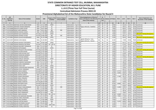 Sr. No.
CAP
Application
Form No
Name of the Candidate Gender DOB
Category of the
Candidate
Previous Category
of the Candidate
Candidature Type
Minority(Application of Minority
Status will depend on the Minority
Status of the Institute)
PH
Ex-
Service
men
Orphan CET Marks PG % UG % HSC % SSC %
Status of Application and
documents of the Candidate
* 2 3 4 5 6 7 8 9 10 11 12 13 14 15 16 17 18
STATE COMMON ENTRANCE TEST CELL, MUMBAI, MAHARASHTRA
DIRECTORATE OF HIGHER EDUCATION, M.S. PUNE
L.L.B.3 (Three Year Full Time Course)
Centralized Admission Process 2022-23
Provisional Alphabetical list of the Maharashtra State Candidates for Round II
3067 L322119154 BORHADE SACHIN SHANTARAM Male 14-11-1980 OPEN -- Maharashtra - Type A No No No No 69.00 - 55.53 51.67 63.47 Confirmed
3068 L322103441 BORHADE SHARAD BABURAO Male 22-03-1974 SC -- Maharashtra - Type A Religious Minority - Buddhist No No No 64.00 - 40.35 39.67 42.86 Confirmed
3069 L322134608 BORICHA SUMER JAYANT Male 20-07-2000 SC -- Maharashtra - Type A No No No No 78.00 - 66.65 52.00 70.20 Confirmed
3070 L322104468 BORJE SUMIT BABARAO Male 18-01-2001 SBC SBC Maharashtra - Type A No No No No 64.00 - 70.63 72.00 71.00 Confirmed
3071 L322134364 BORKAR AASHISH ASHOK Male 27-03-1986 OPEN -- Maharashtra - Type A No No No No 70.00 - 69.83 42.67 46.80 Confirmed
3072 L322107587 BORKAR ALKA GORAKSHA Female 27-07-1961 OPEN -- Maharashtra - Type A No No No No 70.00 - 52.47 50.67 54.00 Document having discrepancy
3073 L322107999 BORKAR APARNA SHYAM Female 20-08-1999 SBC SBC Maharashtra - Type A No No No No 93.00 - 68.33 62.77 90.80 Confirmed
3074 L322139854 BORKAR ASHVIN RAVINDRARAO Male 05-10-1988 OPEN -- Maharashtra - Type A No No No No 53.00 - 56.44 58.00 46.93 Document having discrepancy
3075 L322111872 BORKAR AYAN AMJAD Male 01-04-2001 OPEN -- Maharashtra - Type A
Linguistic Minority - Urdu,
Religious Minority - Muslim
No No No 81.00 - 75.08 59.08 79.60 Confirmed
3076 L322141186 BORKAR MAHESH SONYABAPU Male 30-06-1998 OPEN -- Maharashtra - Type A No No No No 48.00 - 64.75 62.77 55.80 Document having discrepancy
3077 L322119960 BORKAR MANISHA MOTIRAM Female 17-01-2000 NT 1 (NT-B) -- Maharashtra - Type A No No No No 63.00 - 67.02 64.92 77.00 Confirmed
3078 L322146155 BORKAR NACHIKET PADMAKAR Male 13-12-1983 SC -- Maharashtra - Type A No No No No 71.00 - 71.20 45.33 44.67 Confirmed
3079 L322109943 BORKAR NITIN BABAN Male 07-03-1981 OPEN -- Maharashtra - Type A No No No No 79.00 - 60.76 57.50 55.47 Confirmed
3080 L322113286 BORKAR PRAJAKTA PRUTHAVIRAJ Female 23-02-2000 SC -- Maharashtra - Type A No No No No 54.00 - 63.00 71.38 70.00 Document having discrepancy
3081 L322112334 BORKAR SALONI KISHOR Female 07-05-2000 SC -- Maharashtra - Type A No No No No 58.00 - 74.11 44.62 57.40 Confirmed
3082 L322112490 BORKAR SANCHAYANA DILIP Female 05-01-1995 SC -- Maharashtra - Type A No No No No 52.00 - 63.68 50.00 49.00 Confirmed
3083 L322119902 BORKAR SANJIVANI MANESH Female 13-10-2000 SC -- Maharashtra - Type A No No No No 48.00 - 65.61 48.77 50.80 Confirmed
3084 L322108544 BORKAR SHIVANI MANESH Female 28-03-1995 SC -- Maharashtra - Type A No No No No 57.00 - 67.96 43.50 54.20 Document having discrepancy
3085 L322144036 BORKAR SHRUSTI SANTOSH Female 20-04-2001 OPEN -- Maharashtra - Type A No No No No 79.00 - 77.21 71.54 79.80 Confirmed
3086 L322113507 BORKAR SHWETA ARVIND Female 19-06-2001 SC -- Maharashtra - Type A No No No No 44.00 - 72.40 68.00 60.40 Confirmed
3087 L322110101 BORKAR SUBHASH SAKHARAM Male 14-11-1978 OBC -- Maharashtra - Type A No No No No 65.00 - 48.50 42.00 45.29 Confirmed
3088 L322123944 BORKAR SUNIL WAMANRAO Male 22-02-1967 SC -- Maharashtra - Type A No No No No 46.00 - 42.08 45.00 46.00 Confirmed
3089 L322139940 BORKAR TEJAS VIJAY Male 04-11-1999 OPEN -- Maharashtra - Type A No No No No 63.00 - 64.07 53.85 59.00 Confirmed
3090 L322117828 BORKAR YOGESHKUMAR MANOHAR Male 24-03-1984 OPEN -- Maharashtra - Type A No No No No 94.00 - 54.00 67.67 47.73 Confirmed
3091 L322137794 BORODE PAYAL VINODRAO Female 16-11-1998 OBC -- Maharashtra - Type A No No No No 46.00 - 60.13 81.54 73.60 Document having discrepancy
3092 L322110230 BOROLE NEHA LOMESH Female 25-10-1998 OBC -- Maharashtra - Type A No No No No 70.00 67.75 43.28 45.85 72.80 Confirmed
3093 L322113249 BORSE ANUJA RAVINDRA Female 30-03-1998 OPEN -- Maharashtra - Type A No No No No 65.00 63.06 66.03 73.69 70.40 Confirmed
3094 L322132035 BORSE DEEPAK SURESH Male 21-08-1999 OPEN -- Maharashtra - Type A No No No No 57.00 - 60.78 58.77 61.00 Confirmed
3095 L322147483 BORSE GANESH BHAGWAN Male 02-11-1992 OPEN -- Maharashtra - Type A No No No No 54.00 57.88 49.10 45.50 58.92 Confirmed
3096 L322124561 BORSE GOKUL PRAKASH Male 06-07-1984 OPEN -- Maharashtra - Type A No No No No 71.00 - 47.90 57.00 67.60 Confirmed
3097 L322133460 BORSE HARSHAL KAILAS Male 27-11-1999 OBC -- Maharashtra - Type A No No No No 51.00 - 57.30 56.92 59.00 Confirmed
3098 L322123207 BORSE KOMAL SURESHA Female 08-10-1996 OBC -- Maharashtra - Type A No No No No 48.00 - 54.68 76.31 60.00 Confirmed
3099 L322130008 BORSE PRATIDNYA RAJIV Female 03-08-1992 OBC -- Maharashtra - Type A No No No No 65.00 66.86 64.47 66.67 60.92 Confirmed
3100 L322119852 BORSE RUCHITA ARUN Female 29-09-2000 OPEN -- Maharashtra - Type A No No No No 54.00 - 64.00 68.00 74.80 Confirmed
3101 L322125278 BORSE SANJAY PANDHARINATH Male 21-05-1963 SBC SBC Maharashtra - Type A No No No No 68.00 52.88 49.95 47.50 47.86 Document having discrepancy
3102 L322122643 BORSE SANTOSH SURESH Male 15-04-1986 OBC -- Maharashtra - Type A No No No No 78.00 - 56.17 66.00 71.87 Confirmed
3103 L322126843 BORSE SARIKA SAHEBRAO Female 26-07-1983 OPEN -- Maharashtra - Type A No No No No 61.00 - 58.78 62.33 62.40 Confirmed
3104 L322124269 BORSE SWATI RAMAKANT Female 02-12-2000 OBC -- Maharashtra - Type A No No No No 66.00 - 70.83 76.62 77.80 Confirmed
3105 L322129079 BORSE UMESH DEVIDAS Male 06-12-1987 NT 2 (NT-C) -- Maharashtra - Type A No No No No 87.00 63.98 52.51 51.67 55.60 Confirmed
3106 L322117462 BORSUTKAR ABHISHEK MUKUND Male 21-12-1997 OBC -- Maharashtra - Type A No No No No 54.00 73.81 57.00 49.23 48.33 Confirmed
3107 L322133341 BORUDE AMOL RAOSAHEB Male 16-11-1993 OBC -- Maharashtra - Type A No No No No 53.00 - 53.52 44.17 55.23 Confirmed
3108 L322124291 BORUDE BALU BAJIRAO Male 12-05-1980 OPEN -- Maharashtra - Type A No No No No 79.00 - 59.00 66.50 68.80 Confirmed
3109 L322136575 BORUDE CHETAN SANJAY Male 22-08-1991 OBC -- Maharashtra - Type A No No No No 45.00 51.56 68.89 48.83 59.08 Confirmed
3110 L322123940 BORUDE DEVENDRA DAULAT Male 05-03-1999 SC -- Maharashtra - Type A No No No No 31.00 - 65.39 57.38 51.20 Confirmed
3111 L322134378 BORUDE SANKET SUBHASH Male 13-11-1999 OPEN-EWS -- Maharashtra - Type A No No No No 43.00 - 52.25 48.00 50.80 Confirmed
3112 L322101988 BORUDE VISHNU NARAYAN Male 09-01-1992 SC -- Maharashtra - Type A No No No No 65.00 - 63.38 61.33 76.77 Confirmed
Page 71 of 642
 