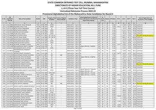 Sr. No.
CAP
Application
Form No
Name of the Candidate Gender DOB
Category of the
Candidate
Previous Category
of the Candidate
Candidature Type
Minority(Application of Minority
Status will depend on the Minority
Status of the Institute)
PH
Ex-
Service
men
Orphan CET Marks PG % UG % HSC % SSC %
Status of Application and
documents of the Candidate
* 2 3 4 5 6 7 8 9 10 11 12 13 14 15 16 17 18
STATE COMMON ENTRANCE TEST CELL, MUMBAI, MAHARASHTRA
DIRECTORATE OF HIGHER EDUCATION, M.S. PUNE
L.L.B.3 (Three Year Full Time Course)
Centralized Admission Process 2022-23
Provisional Alphabetical list of the Maharashtra State Candidates for Round II
3113 L322145866 BORWANKAR VISHAL BHASKAR Male 06-08-1990 OPEN -- Maharashtra - Type A No No No No 54.00 - 53.89 55.00 49.85 Confirmed
3114 L322100864 BOSAMIA KHYATI HITEN Female 17-08-1997 OPEN -- Maharashtra - Type A No No No No 75.00 69.25 44.15 48.31 52.60 Confirmed
3115 L322121278 BOTHE ASHISH PRABHAKAR Male 24-06-1994 SC -- Maharashtra - Type A No No No No 75.00 - 73.33 48.83 58.80 Confirmed
3116 L322102910 BOTHE KSHITIJ RAMDAS Male 12-06-2001 OPEN -- Maharashtra - Type A No No No No 61.00 - 67.41 64.31 89.00 Confirmed
3117 L322133241 BOTHRA GOUTAM MANOJ Male 09-10-2000 OPEN -- Maharashtra - Type A No No No No 67.00 - 58.50 50.15 52.60 Confirmed
3118 L322125846 BOTRE KAJAL SHIVAJI Female 01-06-2001 OPEN -- Maharashtra - Type A No No No No 46.00 - 79.39 55.69 73.00 Confirmed
3119 L322140496 BOTULE KUSUM SAGAR Female 18-11-2001 NT 1 (NT-B) -- Maharashtra - Type A No No No No 71.00 - 58.41 51.69 78.20 Document having discrepancy
3120 L322140511 BOTULE VISHAL SAGAR Male 15-06-2000 NT 1 (NT-B) -- Maharashtra - Type A No No No No 83.00 - 68.61 66.77 86.80 Confirmed
3121 L322120909 BOUDH SHRUTI RAJKUMAR Female 28-12-1996 SC -- Maharashtra - Type A No No No No 86.00 - 54.78 61.69 70.30 Confirmed
3122 L322129303 BOWALEKAR AKSHAY RANJIT Male 07-03-1994 OPEN -- Maharashtra - Type A No No No No 91.00 - 61.25 60.83 72.31 Confirmed
3123 L322129568 BOWALEKAR DEEPA AKSHAY Female 02-04-1997 OPEN -- Maharashtra - Type A No No No No 69.00 - 70.53 69.08 41.64 Confirmed
3124 L322106439 BOYWARE SAHEBRAO CHANDU Male 15-12-1994 SC -- Maharashtra - Type A No No No No 69.00 54.97 65.88 56.50 38.00 Confirmed
3125 L322111490 BRAHAMRAKSHE ASMITA SWAPNIL Female 18-06-1998 SC -- Maharashtra - Type A Religious Minority - Buddhist No No No 67.00 - 67.37 52.92 73.00 Confirmed
3126 L322101221 BRAHMANKAR KAVITA VITTHAL Female 18-08-1974 OPEN -- Maharashtra - Type A No No No No 51.00 - 62.94 60.00 53.00 Confirmed
3127 L322108318
BRAHMARAKSHAS PRABODH
TUKARAM
Male 31-07-1991 SC -- Maharashtra - Type A No No No No 50.00 - 55.60 50.92 48.31 Confirmed
3128 L322147411 BRAHME SANDIP VISHVANATH Male 22-02-1986 SC -- Maharashtra - Type A No No No No 67.00 56.70 44.58 44.33 56.67 Confirmed
3129 L322114446 BRAMHADANDI RASHMI DEVENDRA Female 14-12-2001 SBC SBC Maharashtra - Type A No No No No 78.00 - 74.16 71.54 82.80 Confirmed
3130 L322106619 BRAMHANE DIPAK DEVANAND Male 17-04-1997 SC -- Maharashtra - Type A Religious Minority - Buddhist No No No 43.00 - 46.60 67.69 47.54 Confirmed
3131 L322112854 BRAMHANE KAILAS YASHWANT Male 27-05-1998 SC -- Maharashtra - Type A No No No No 68.00 - 54.11 53.23 77.80 Confirmed
3132 L322140050 BRAMHANE LALITKUMAR JYOTIRAM Male 19-08-1985 SC -- Maharashtra - Type A No No No No 86.00 - 47.80 68.67 42.13 Confirmed
3133 L322112784 BRAMHANE PAWAN SURESH Male 04-05-1997 SC -- Maharashtra - Type A No No No No 71.00 - 50.58 60.92 55.00 Confirmed
3134 L322147065 BRAMHANE PRAMOD YOUVRAJ Male 24-06-1988 SC -- Maharashtra - Type A No No No No 51.00 - 41.50 36.00 42.13 Document having discrepancy
3135 L322143809 BRAMHANE WATAN ARVIND Male 05-08-1994 SC -- Maharashtra - Type A No No No No 44.00 - 53.94 44.50 56.55 Confirmed
3136 L322108680 BRAMHANKAR BHAVESH ARVIND Male 26-09-2001 OBC -- Maharashtra - Type A No No No No 46.00 - 58.14 48.15 51.80 Confirmed
3137 L322111133 BRAMHDANDE SAMPATTI SHANTINATH Female 04-09-2000 OPEN -- Maharashtra - Type A
Linguistic Minority - Gujarathi,
Religious Minority - Jain
No No No 67.00 - 68.03 64.00 59.00 Confirmed
3138 L322125643 BRIDGETA BORGES Female 28-02-1983 OPEN-EWS -- Maharashtra - Type A Religious Minority - Christian No No No 77.00 - 49.67 58.67 67.06 Confirmed
3139 L322118042 BRUCEWELL FRANCIS CARVALHO Male 12-03-1986 OPEN -- Maharashtra - Type A Religious Minority - Christian No No No 99.00 68.13 56.10 74.67 76.40 Confirmed
3140 L322137093 BUCHADE AKASH MANIK Male 12-09-1997 SBC OBC Maharashtra - Type A No No No No 67.00 - 47.56 63.69 74.00 Confirmed
3141 L322116511 BUCHADE VAISHNAVI VASANT Female 08-08-1997 OPEN -- Maharashtra - Type A No No No No 50.00 - 61.95 68.92 69.20 Confirmed
3142 L322137935 BUDAR SHRADDHA PRAKASH Female 21-01-1998 OPEN -- Maharashtra - Type A No No No No 79.00 71.50 68.33 79.38 88.20 Confirmed
3143 L322120892 BUDH ARCHANA HARISHCHANDRA Female 20-12-1982 OPEN -- Maharashtra - Type A No No No No 81.00 50.50 48.29 64.50 47.73 Confirmed
3144 L322123179 BUDH CHAITALI AMBADAS Female 08-10-1999 SBC SBC Maharashtra - Type A No No No No 71.00 - 69.78 61.69 88.40 Document having discrepancy
3145 L322134514 BUDHA SUMITRA DAMBAR BAHADUR Female 01-06-1999 OPEN -- Maharashtra - Type A No No No No 70.00 - 66.53 72.15 83.60 Confirmed
3146 L322130044 BUDHAVALE ABHISHEK BHASKAR Male 02-01-1999 DT / VJ -- Maharashtra - Type A No No No No 67.00 - 63.44 53.69 77.60 Confirmed
3147 L322107265 BUDHAVALE SUVARNA SHRIMANT Female 20-03-1988 DT / VJ -- Maharashtra - Type A No No No No 49.00 - 48.00 44.83 39.60 Confirmed
3148 L322101029 BUDHAWANT SUMIT RAMESH Male 07-11-1994 OPEN -- Maharashtra - Type A No No No No 94.00 - 59.50 56.50 76.55 Confirmed
3149 L322142641 BUDHWANT ABHIJIT RAJAJI Male 06-12-1999 NT 3 (NT-D) -- Maharashtra - Type A No No No No 66.00 - 78.40 50.77 78.40 Confirmed
3150 L322137114 BUDHWANT BALAJI SUDHAKARRAO Male 02-08-1988 NT 3 (NT-D) -- Maharashtra - Type A No No No No 64.00 60.38 50.46 76.67 44.27 Confirmed
3151 L322141671 BUDHWANT GANESH SHIVAJI Male 10-09-2000 NT 3 (NT-D) -- Maharashtra - Type A No No No No 65.00 - 54.68 59.38 80.20 Confirmed
3152 L322129784 BUDHWANT NILESH JAIKUMAR Male 15-03-2001 NT 3 (NT-D) -- Maharashtra - Type A No No No No 71.00 - 73.78 43.38 65.60 Confirmed
3153 L322120657 BUDHWANT RAJU SHIVAJI Male 02-11-1996 NT 3 (NT-D) -- Maharashtra - Type A No No No No 67.00 71.50 50.17 62.15 73.00 Confirmed
3154 L322145796 BUDHWANT RAMESHWAR POPAT Male 19-04-1993 NT 3 (NT-D) -- Maharashtra - Type A No No No No 77.00 - 67.00 62.83 63.08 Confirmed
3155 L322146789 BUGADE JYOTI SUBHASH Female 09-10-1995 OPEN -- Maharashtra - Type A No No No No 53.00 60.88 53.39 51.54 58.80 Confirmed
3156 L322102460 BUGE BAPU KISAN Male 10-09-1990 OBC -- Maharashtra - Type A No No No No 87.00 46.06 49.72 63.67 41.33 Confirmed
Page 72 of 642
 