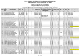 Sr. No.
CAP
Application
Form No
Name of the Candidate Gender DOB
Category of the
Candidate
Previous Category
of the Candidate
Candidature Type
Minority(Application of Minority
Status will depend on the Minority
Status of the Institute)
PH
Ex-
Service
men
Orphan CET Marks PG % UG % HSC % SSC %
Status of Application and
documents of the Candidate
* 2 3 4 5 6 7 8 9 10 11 12 13 14 15 16 17 18
STATE COMMON ENTRANCE TEST CELL, MUMBAI, MAHARASHTRA
DIRECTORATE OF HIGHER EDUCATION, M.S. PUNE
L.L.B.3 (Three Year Full Time Course)
Centralized Admission Process 2022-23
Provisional Alphabetical list of the Maharashtra State Candidates for Round II
3157 L322111628 BUJWANE DINAJI MAROTI Male 15-04-1982 SC -- Maharashtra - Type A No No No No 44.00 - 45.72 62.00 42.80 Confirmed
3158 L322110750 BUKKAN NITIN KALYANI Male 09-03-1981 OPEN -- Maharashtra - Type A No No No No 93.00 - 52.80 48.67 56.00 Confirmed
3159 L322124099 BULAKHE POOJA VISHNUDAS Female 15-06-1999 OPEN -- Maharashtra - Type A No No No No 58.00 - 52.56 79.38 61.40 Confirmed
3160 L322109292 BUMB AKSHAY VIKAS Male 15-07-1998 OPEN -- Maharashtra - Type A
Linguistic Minority - Hindi,
Religious Minority - Jain
No No No 65.00 - 58.95 65.54 56.80 Confirmed
3161 L322142169 BUNAGE PRASHANT ANIL Male 07-12-1993 OPEN -- Maharashtra - Type A No No No No 59.00 - 60.83 60.77 59.00 Confirmed
3162 L322136558 BUNDELKHANDI HARSHAL PRAVIN Male 14-06-1996 OPEN -- Maharashtra - Type A No No No No 101.00 - 58.42 61.54 90.36 Confirmed
3163 L322125496 BURAD PAYAL SHASHIKANT Female 19-06-2000 OPEN -- Maharashtra - Type A Religious Minority - Jain No No No 66.00 - 63.05 64.46 82.80 Confirmed
3164 L322101990 BURANDE NIRANJAN BANDU Male 26-12-2000 OBC -- Maharashtra - Type A No No No No 71.00 - 69.56 56.62 83.20 Confirmed
3165 L322147304 BURANDE ONKAR BHAIRAVNATH Male 01-08-1998 OBC -- Maharashtra - Type A No No No No 46.00 - 62.67 58.77 56.80 Confirmed
3166 L322135411 BURANDE ONKAR KASHINATH Male 07-10-1999 OBC -- Maharashtra - Type A No No No No 62.00 - 68.89 56.15 64.00 Confirmed
3167 L322125354 BURBURE NILESH JANGLU Male 01-12-1980 SC -- Maharashtra - Type A No No No No 55.00 - 50.96 41.33 42.53 Confirmed
3168 L322117146 BURELE BHUPENNDRA DAGAJI Male 30-06-1999 OBC -- Maharashtra - Type A No No No No 73.00 - 78.55 60.46 65.00 Confirmed
3169 L322127164 BURHADE SHIVAM VISHWAS Male 29-04-2000 OBC -- Maharashtra - Type A No No No No 63.00 - 61.44 53.69 82.60 Confirmed
3170 L322101894 BURHANAPURE ANIL SIDHAPPA Male 30-12-1997 NT 2 (NT-C) -- Maharashtra - Type A No No No No 97.00 - 66.78 75.85 79.09 Confirmed
3171 L322109513 BURKHUNDE KAVANKUMAR KACHRU Male 03-06-1996 SC -- Maharashtra - Type A No No No No 56.00 - 66.39 73.69 67.80 Document having discrepancy
3172 L322131078 BURKUL DHANASHRI BASAWESHWAR Female 14-07-1997 OPEN -- Maharashtra - Type A No No No No 65.00 - 67.67 73.08 72.00 Confirmed
3173 L322110247 BURKULE VISHAL GANESH Male 15-04-1991 OBC -- Maharashtra - Type A No No No No 50.00 - 52.96 58.17 56.27 Confirmed
3174 L322130141 BURPALLE RANJIT SHRIHARI Male 18-01-1996 NT 1 (NT-B) -- Maharashtra - Type A No No No No 51.00 - 57.89 62.62 49.20 Confirmed
3175 L322104150 BURSE VAIBHAV MAHADEV Male 20-10-1999 OPEN-EWS -- Maharashtra - Type A No No No No 71.00 - 70.30 64.92 80.80 Confirmed
3176 L322110811 BURUD YASH RAVINDRA Male 17-08-2002 ST -- Maharashtra - Type A No No No No 72.00 - 68.58 70.92 72.80 Confirmed
3177 L322143423 BURUNGALE DEEPAK RAJARAM Male 15-08-1994 NT 2 (NT-C) -- Maharashtra - Type A No No No No 58.00 73.56 56.42 66.46 55.80 Confirmed
3178 L322126914 BURUNGALE PRATHAMESH VISHNU Male 28-10-2001 NT 2 (NT-C) -- Maharashtra - Type A No No No No 83.00 - 76.28 60.92 73.60 Confirmed
3179 L322135165 BUTE GANESH SARANGDHAR Male 26-05-2001 OBC -- Maharashtra - Type A No No No No 63.00 - 74.37 55.38 61.60 Confirmed
3180 L322125175 BUTLE MOHINI JANARDHAN Female 09-11-2001 OBC -- Maharashtra - Type A No No No No 61.00 - 73.67 51.54 72.60 Confirmed
3181 L322130147 BUTOLIYA AKASH RAMKRISHNA Male 26-01-1989 OPEN-EWS -- Maharashtra - Type A No No No No 59.00 50.88 39.40 43.67 58.00 Confirmed
3182 L322139701 BUTRECHA REENA LALSINGH Female 12-05-1994 OPEN -- Maharashtra - Type A No No No No 62.00 - 57.30 55.17 58.62 Document having discrepancy
3183 L322101672 BUTTY NIKITHA PRABHAKAR Female 25-04-2001 OPEN -- Maharashtra - Type A Religious Minority - Christian No No No 58.00 - 61.10 44.77 52.00 Confirmed
3184 L322143777 CARDOZ DIANA JOSEPH Female 19-07-1992 OPEN -- Maharashtra - Type A Religious Minority - Christian No No No 81.00 - 60.39 64.17 70.92 Confirmed
3185 L322115624 CARVALHO STEPHEN ANTHONY Male 31-05-1974 OPEN -- Maharashtra - Type A No No No No 65.00 - 45.15 61.17 53.43 Confirmed
3186 L322100736 CHABUKASWAR VAIBHAV ABHIMAN Male 12-07-1996 SC -- Maharashtra - Type A No No No No 91.00 - 57.27 63.33 65.80 Confirmed
3187 L322140098 CHABUKSWAR AKASH GAUTAM Male 11-09-1996 SC -- Maharashtra - Type A No No No No 74.00 - 61.11 51.38 68.40 Confirmed
3188 L322104902 CHABUKSWAR ARAVIND ROHIDAS Male 25-12-1999 SC -- Maharashtra - Type A No No No No 69.00 - 72.22 65.38 80.20 Confirmed
3189 L322138887 CHABUKSWAR ASHISH GAUTAM Male 20-09-1999 SC -- Maharashtra - Type A No No No No 54.00 - 61.67 64.46 65.20 Confirmed
3190 L322119475 CHABUKSWAR MINAKSHI VISHNU Female 04-06-1996 SC -- Maharashtra - Type A No No No No 46.00 - 64.73 64.46 58.20 Confirmed
3191 L322135792 CHABUKSWAR SHRINANDA LAXMAN Female 08-11-1964 SC -- Maharashtra - Type A No No No No 45.00 47.00 38.50 37.83 36.43 Confirmed
3192 L322102830 CHABUKSWAR VISHAL MALHARI Male 19-06-1994 SC -- Maharashtra - Type A No No No No 69.00 - 58.43 67.83 71.54 Confirmed
3193 L322112697 CHACHADA BHAKTI DILIP Female 04-10-1992 OPEN -- Maharashtra - Type A Linguistic Minority - Punjabi No No No 105.00 - 63.28 69.00 81.85 Confirmed
3194 L322132352 CHACHAPARA SAGAR KISHOR Male 30-09-2001 OPEN -- Maharashtra - Type A Linguistic Minority - Gujarathi No No No 83.00 - 74.13 65.08 72.40 Confirmed
3195 L322132028 CHACHERKAR MOHAN ASHOKRAO Male 30-11-1999 NT 1 (NT-B) -- Maharashtra - Type A No No No No 62.00 - 58.25 44.62 55.40 Confirmed
3196 L322108144 CHACHLE PRAJAKTA DEEPAK JYOTI Female 06-02-1999 OPEN -- Maharashtra - Type A No No No No 95.00 - 84.00 88.15 94.00 Document having discrepancy
3197 L322127250 CHADICHAL SHUBHAM SATISH Male 16-08-2000 SBC SBC Maharashtra - Type A No No No No 84.00 - 66.67 86.15 88.60 Confirmed
3198 L322131580 CHAFALE DHIRAJ DHARMARAJ Male 25-05-1998 OBC -- Maharashtra - Type A No No No No 75.00 - 54.88 57.08 70.60 Confirmed
3199 L322125294 CHAFALE VAISHNAVI PURUSHOTTAM Female 05-12-2000 OBC -- Maharashtra - Type A No No No No 58.00 - 75.80 75.69 72.20 Confirmed
3200 L322118732 CHAHAJGUNE SWAPNEEL PRAKASH Male 25-12-1995 OPEN -- Maharashtra - Type A No No No No 62.00 - 58.28 43.67 49.60 Confirmed
Page 73 of 642
 