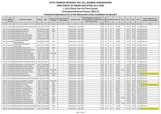 Sr. No.
CAP
Application
Form No
Name of the Candidate Gender DOB
Category of the
Candidate
Previous Category
of the Candidate
Candidature Type
Minority(Application of Minority
Status will depend on the Minority
Status of the Institute)
PH
Ex-
Service
men
Orphan CET Marks PG % UG % HSC % SSC %
Status of Application and
documents of the Candidate
* 2 3 4 5 6 7 8 9 10 11 12 13 14 15 16 17 18
STATE COMMON ENTRANCE TEST CELL, MUMBAI, MAHARASHTRA
DIRECTORATE OF HIGHER EDUCATION, M.S. PUNE
L.L.B.3 (Three Year Full Time Course)
Centralized Admission Process 2022-23
Provisional Alphabetical list of the Maharashtra State Candidates for Round II
3243 L322100168 CHANDAKAPURE JETAPPA VENKATRAO Male 05-07-1993 DT / VJ -- Maharashtra - Type A No No No No 78.00 - 65.92 46.50 75.85 Confirmed
3244 L322112195 CHANDAN GITA PREMLAL Female 26-10-2001 OBC -- Maharashtra - Type A No No No No 64.00 - 85.25 82.62 76.20 Confirmed
3245 L322133494 CHANDAN NAYANA RAJU Female 03-12-1993 OPEN -- Maharashtra - Type A No No No No 44.00 - 47.27 53.33 58.62 Confirmed
3246 L322120658 CHANDANE AMOL DILIP Male 26-03-1996 SC -- Maharashtra - Type A No No No No 82.00 - 82.31 55.38 77.09 Confirmed
3247 L322135713 CHANDANE DIPALI MADHUKAR Female 14-11-1999 SC -- Maharashtra - Type A No No No No 47.00 - 62.61 51.54 41.50 Confirmed
3248 L322121308 CHANDANE NAGESH MAHADEV Male 25-10-1989 SC -- Maharashtra - Type A No No No No 62.00 - 66.50 54.00 54.67 Confirmed
3249 L322123672 CHANDANE PRIYANKA SURESH Female 02-05-2001 SC -- Maharashtra - Type A No No No No 53.00 - 59.17 75.54 66.80 Confirmed
3250 L322128982
CHANDANKHEDE AACHAL
MADHUKARRAO
Female 27-10-1999 OBC -- Maharashtra - Type A No No No No 48.00 - 72.47 72.15 42.40 Confirmed
3251 L322110455
CHANDANSE RANVIRSINGH
SURATSINGH
Male 01-12-1994 OPEN -- Maharashtra - Type A No No No No 69.00 - 66.59 59.33 88.18 Confirmed
3252 L322114128 CHANDANSE VARSHA ASHOK Female 22-02-1994 OPEN -- Maharashtra - Type A No No No No 56.00 - 68.03 47.83 74.31 Confirmed
3253 L322103175 CHANDANSHIVE ARCHANA RAMESH Female 19-10-1996 SC -- Maharashtra - Type A No No No No 51.00 - 60.33 63.54 66.80 Confirmed
3254 L322123012 CHANDANSHIVE ARUN KISAN Male 08-01-1984 SC -- Maharashtra - Type A No No No No 83.00 - 52.88 45.67 56.40 Confirmed
3255 L322126402 CHANDANSHIVE PRAMOD PRAVIN Male 13-04-1998 OPEN-EWS -- Maharashtra - Type A No No No No 42.00 - 59.07 60.65 74.55 Confirmed
3256 L322125350 CHANDANSHIVE RAKESH VYANKAT Male 30-06-1987 SC -- Maharashtra - Type A No No No No 72.00 - 55.33 70.67 57.33 Confirmed
3257 L322110571 CHANDANSHIVE ROHIT SHASHIKANT Male 08-07-2001 SC -- Maharashtra - Type A No No No No 55.00 - 63.11 60.00 62.60 Confirmed
3258 L322119591 CHANDANSHIVE SANGRAM LAXMAN Male 22-05-1991 SC -- Maharashtra - Type A No No No No 50.00 - 66.60 49.00 46.00 Confirmed
3259 L322118163 CHANDANSHIVE SHASHIKANT ANKUSH Male 01-06-1974 SC -- Maharashtra - Type A No No No No 54.00 - 47.63 37.17 54.14 Confirmed
3260 L322143001 CHANDANSHIVE SUJITKUMAR RAM Male 24-08-1993 SC -- Maharashtra - Type A No No No No 76.00 - 54.33 62.62 71.69 Confirmed
3261 L322130216 CHANDANSHIVE VANITA TANAJI Female 18-07-1999 SC -- Maharashtra - Type A No No No No 82.00 - 61.33 62.46 76.00 Confirmed
3262 L322105818 CHANDANSHIVE VIJAYA BHAGVAN Female 24-10-1993 SC -- Maharashtra - Type A No No No No 78.00 - 56.81 61.33 59.23 Confirmed
3263 L322125481 CHANDAR VISHNU MAROTRAO Male 13-01-1996 OPEN-EWS -- Maharashtra - Type A No No No No 67.00 83.15 60.89 52.62 75.27 Confirmed
3264 L322101919 CHANDAVALE ANUSH SHASHANK Male 27-03-2000 OBC -- Maharashtra - Type A No No No No 56.00 - 52.79 61.38 82.80 Confirmed
3265 L322124831 CHANDE GORAKH BAPU Male 13-06-1995 NT 2 (NT-C) -- Maharashtra - Type A No No No No 59.00 - 60.54 51.17 64.60 Document having discrepancy
3266 L322132525 CHANDE KOMAL BHANUDAS Female 18-04-2000 OPEN -- Maharashtra - Type A No No No No 61.00 - 88.69 90.92 74.40 Confirmed
3267 L322147120 CHANDEKAR MADHURI KISHORKUMAR Female 14-03-1989 ST -- Maharashtra - Type A No No No No 50.00 - 46.27 46.83 43.07 Confirmed
3268 L322111616 CHANDELE KEDARNATH DILIPSING Male 21-05-2000 OPEN-EWS -- Maharashtra - Type A No No No No 70.00 - 64.61 52.00 65.80 Confirmed
3269 L322130551 CHANDELKAR KARAN JITENDRA Male 17-08-1998 OBC -- Maharashtra - Type A No No No No 57.00 - 58.61 56.77 67.80 Confirmed
3270 L322142219 CHANDERE AJIT VITTHAL Male 22-04-1992 OPEN -- Maharashtra - Type A No No No No 50.00 - 57.08 52.00 65.54 Document having discrepancy
3271 L322110501 CHANDGUDE ATUL LAXMAN Male 31-08-1985 OPEN -- Maharashtra - Type A No No No No 87.00 - 63.39 79.67 87.47 Confirmed
3272 L322120446 CHANDGUDE SHUBHAM SURESH Male 03-09-2000 OPEN -- Maharashtra - Type A No No No No 63.00 - 66.25 50.77 79.40 Confirmed
3273 L322134625 CHANDGUDE TEJAS PRAMOD Male 19-12-1995 OPEN -- Maharashtra - Type A No No No No 93.00 - 75.86 69.67 88.91 Confirmed
3274 L322138668 CHANDHERE HARSHADA SANJAY Female 07-11-2001 OPEN -- Maharashtra - Type A No No No No 86.00 - 76.54 77.54 88.40 Confirmed
3275 L322116044 CHANDOLE GAURAV SUNIL Male 04-08-1994 OBC -- Maharashtra - Type A No No No No 77.00 - 56.39 51.67 76.92 Confirmed
3276 L322128782 CHANDORKAR ANANT VASANT Male 04-09-1990 SC -- Maharashtra - Type A No No No No 67.00 - 52.09 60.67 46.13 Confirmed
3277 L322113980 CHANDORKAR KIRAN RAJESH Female 02-07-1998 OPEN -- Maharashtra - Type A No No No No 79.00 84.50 67.00 75.38 85.40 Confirmed
3278 L322122236 CHANDPURKAR HARSHADA RAJU Female 04-05-1998 OPEN -- Maharashtra - Type A No No No No 55.00 - 49.80 78.15 56.20 Confirmed
3279 L322116739 CHANDRAKANT ASHOK SHERKAR Male 07-10-1990 OPEN -- Maharashtra - Type A No No No No 55.00 - 53.33 50.33 51.69 Confirmed
3280 L322109750 CHANDRAKANT BHASKAR PAWAR Male 21-09-1986 SC -- Maharashtra - Type A No No No No 67.00 71.50 45.33 36.67 50.80 Confirmed
3281 L322113991 CHANDRAKANT JAGANNATH BANDGAR Male 26-06-1980 OPEN -- Maharashtra - Type A No No No No 67.00 - 53.73 46.00 57.29 Confirmed
3282 L322101415 CHANDRAKANT KISAN SONAWANE Male 18-08-1984 SC -- Maharashtra - Type A No No No No 52.00 - 45.15 41.67 46.00 Document having discrepancy
Page 75 of 642
 