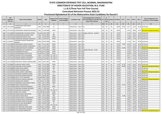 Sr. No.
CAP
Application
Form No
Name of the Candidate Gender DOB
Category of the
Candidate
Previous Category
of the Candidate
Candidature Type
Minority(Application of Minority
Status will depend on the Minority
Status of the Institute)
PH
Ex-
Service
men
Orphan CET Marks PG % UG % HSC % SSC %
Status of Application and
documents of the Candidate
* 2 3 4 5 6 7 8 9 10 11 12 13 14 15 16 17 18
STATE COMMON ENTRANCE TEST CELL, MUMBAI, MAHARASHTRA
DIRECTORATE OF HIGHER EDUCATION, M.S. PUNE
L.L.B.3 (Three Year Full Time Course)
Centralized Admission Process 2022-23
Provisional Alphabetical list of the Maharashtra State Candidates for Round II
3283 L322115039
CHANDRAKANT RAGHUNATH
BHANDARE
Male 19-06-1988 SC -- Maharashtra - Type A No No No No 69.00 63.03 56.17 61.33 61.60 Confirmed
3284 L322121820 CHANDRAKANT RAMKISHAN MUNDHE Male 11-06-1986 OPEN -- Maharashtra - Type A No No No No 58.00 - 56.30 48.83 45.07 Document having discrepancy
3285 L322118036 CHANDRAMORE TEJASHREE ANAND Female 19-09-1999 SC -- Maharashtra - Type A Religious Minority - Buddhist No No No 72.00 - 54.50 48.31 78.20 Confirmed
3286 L322138911 CHANDRASHEKHAR BABAJI VISHE Male 05-05-1982 OBC -- Maharashtra - Type A No No No No 66.00 - 52.15 51.83 46.67 Confirmed
3287 L322121764 CHANDRATRE PRANAV VIJAY Male 13-03-1994 OPEN -- Maharashtra - Type A No No No No 59.00 - 53.08 43.67 58.46 Confirmed
3288 L322137946 CHANDRATRE PRASHANT RAMAKANT Male 10-06-1974 OPEN -- Maharashtra - Type A No No No No 69.00 - 56.84 51.50 69.71 Confirmed
3289 L322105017
CHANDRIKA PRASAD OMPRAKASH
SHRIWAS
Male 20-06-1990 OPEN -- Maharashtra - Type A No No No No 58.00 - 51.63 40.17 48.00 Confirmed
3290 L322130966 CHANDUGADE PANKAJ DHANAJI Male 14-12-1997 OPEN -- Maharashtra - Type A No No No No 87.00 70.06 68.39 57.23 78.40 Confirmed
3291 L322118901 CHANDURKAR MANISH GANESHRAO Male 15-05-1978 OPEN -- Maharashtra - Type A No No No No 63.00 - 45.39 54.50 38.14 Confirmed
3292 L322111659 CHANDWADKAR GEETA SHRIRAM Female 09-05-1967 OPEN -- Maharashtra - Type A No No No No 58.00 65.00 44.67 54.00 36.57 Document having discrepancy
3293 L322136666 CHANDWANI LALIT SURESHLAL Male 27-03-1993 OPEN -- Maharashtra - Type A Linguistic Minority - Sindhi No No No 55.00 - 55.50 43.67 62.77 Confirmed
3294 L322105167 CHANDWANI RIYA RAJU Female 01-02-1998 OPEN -- Maharashtra - Type A No No No No 58.00 - 59.36 71.85 59.27 Confirmed
3295 L322133025 CHANEBOINWAD PRIYA DATTA Female 01-01-2000 OPEN -- Maharashtra - Type A No No No No 49.00 - 63.88 61.69 49.20 Confirmed
3296 L322136036 CHANGAN ADITYA BALASAHEB Male 27-02-2000 NT 2 (NT-C) -- Maharashtra - Type A No No No No 69.00 - 69.17 82.46 89.00 Confirmed
3297 L322141133 CHANGAN GANESH VASANTRAO Male 01-10-1974 NT 2 (NT-C) -- Maharashtra - Type A No No No No 56.00 - 56.22 57.33 53.29 Confirmed
3298 L322141281 CHANGAN SANJIVANI GANESH Female 19-04-2001 NT 2 (NT-C) -- Maharashtra - Type A No No No No 67.00 - 50.11 53.54 76.40 Confirmed
3299 L322133409 CHANGEDIYA YOGESH HARISHKUMAR Male 30-05-1991 OPEN -- Maharashtra - Type A No No No No 97.00 - 52.67 60.00 40.31 Confirmed
3300 L322108605 CHANGUNE UMESH ASHOK Male 14-01-1996 OPEN -- Maharashtra - Type A No No No No 75.00 81.78 55.84 65.85 88.18 Confirmed
3301 L322122420 CHANKHORE SATISH RAMDAS Male 12-03-1989 OBC -- Maharashtra - Type A No Yes No No 74.00 60.00 60.25 80.00 67.87 Document having discrepancy
3302 L322103866 CHANNE ADHIK SAMPAT Male 01-06-1980 OBC -- Maharashtra - Type A No No No No 59.00 - 58.00 49.50 40.53 Confirmed
3303 L322136050 CHANNE RAJENDRA JANU Male 09-04-1988 SC -- Maharashtra - Type A No No No No 55.00 - 57.75 55.67 50.93 Confirmed
3304 L322101228 CHANNE SUMEET SURESHRAO Male 07-04-1991 OPEN -- Maharashtra - Type A No No No No 65.00 - 51.06 55.50 63.20 Document having discrepancy
3305 L322132757 CHAODANTE SWAPNEEL SAHEB Male 27-09-1999 SC -- Maharashtra - Type A No No No No 58.00 - 69.03 62.15 69.60 Confirmed
3306 L322140591 CHAPAITKAR GANESH PRAKASH Male 01-08-1987 OPEN -- Maharashtra - Type A No No No No 64.00 - 54.13 64.33 66.53 Confirmed
3307 L322137608 CHAPLOT JYOTI DEVENDRA Female 08-07-1989 OPEN -- Maharashtra - Type A No No No No 77.00 - 65.25 81.33 84.00 Confirmed
3308 L322147459 CHAPPALGE SWAPNIL MAHADEV Male 13-03-1995 OPEN -- Maharashtra - Type A No No No No 79.00 - 52.89 60.00 72.73 Document having discrepancy
3309 L322102075 CHARANIA RIYA HEMANT Female 14-12-1998 OPEN -- Maharashtra - Type A No No No No 73.00 - 56.41 61.08 73.60 Confirmed
3310 L322110457 CHARANSING UDDHAVSING PAWAR Male 05-07-1990 OPEN -- Maharashtra - Type A No No No No 54.00 - 80.94 58.87 71.47 Confirmed
3311 L322104708 CHARATE AKASH RAJESH Male 30-04-1997 SC -- Maharashtra - Type A No No No No 59.00 73.14 55.05 62.46 64.00 Confirmed
3312 L322135305 CHARHATE SANTOSH RAMBHAU Male 19-06-1979 OPEN -- Maharashtra - Type A No No No No 77.00 - 54.83 55.50 54.14 Confirmed
3313 L322110117 CHARLEWAR SAURABH ARUNRAO Male 17-06-1993 SC -- Maharashtra - Type A No No No No 73.00 - 58.93 67.17 75.69 Confirmed
3314 L322106761 CHARTHAD KALYANI ARUN Female 10-07-1999 NT 2 (NT-C) -- Maharashtra - Type A No No No No 54.00 - 50.83 61.08 50.40 Confirmed
3315 L322109711 CHARVI RITU TIWARI Female 08-04-1998 OPEN -- Maharashtra - Type A No No No No 76.00 - 54.74 60.20 76.00 Confirmed
3316 L322130522 CHASKAR ABHAY MADHUKAR Male 16-05-1991 OPEN -- Maharashtra - Type A No No No No 66.00 - 57.55 62.50 57.33 Confirmed
3317 L322141332 CHASKAR SAGAR ARUN Male 03-01-1989 OBC -- Maharashtra - Type A No No No No 74.00 72.80 65.56 60.00 65.47 Confirmed
3318 L322122942 CHASKAR SANKET CHANDRAKANT Male 01-09-2000 OPEN -- Maharashtra - Type A No No No No 49.00 - 70.89 67.85 78.40 Confirmed
3319 L322116332 CHATARKAR ANUP VASANTRAO Male 30-10-1995 OPEN -- Maharashtra - Type A No No Yes No 80.00 - 68.67 58.67 70.18 Confirmed
3320 L322141449 CHATARKAR YOGESH SUBHASH Male 11-06-1990 OBC -- Maharashtra - Type A No No No No 72.00 - 44.00 51.50 48.67 Confirmed
3321 L322113311 CHATAULE ANIL MUNSHIRAM Male 28-09-1978 SC -- Maharashtra - Type A No No No No 60.00 - 56.75 40.50 44.40 Confirmed
3322 L322116716 CHATE GANESH SHIVAJI Male 27-11-1996 NT 3 (NT-D) -- Maharashtra - Type A No No No No 56.00 - 50.46 57.23 61.40 Confirmed
3323 L322121681 CHATE MEGHANA GOPICHAND Female 01-10-2000 OPEN -- Maharashtra - Type A No No No No 90.00 - 73.75 94.00 93.80 Confirmed
3324 L322130028 CHATE PANDURANG DIWAKAR Male 04-02-1978 OPEN -- Maharashtra - Type A No No No No 66.00 - 51.64 61.33 51.29 Confirmed
3325 L322137985 CHATE SHARAD RAMKISHAN Male 02-12-1991 NT 3 (NT-D) -- Maharashtra - Type A No No No No 117.00 - 56.31 90.50 85.85 Document having discrepancy
Page 76 of 642
 