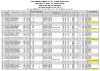Sr. No.
CAP
Application
Form No
Name of the Candidate Gender DOB
Category of the
Candidate
Previous Category
of the Candidate
Candidature Type
Minority(Application of Minority
Status will depend on the Minority
Status of the Institute)
PH
Ex-
Service
men
Orphan CET Marks PG % UG % HSC % SSC %
Status of Application and
documents of the Candidate
* 2 3 4 5 6 7 8 9 10 11 12 13 14 15 16 17 18
STATE COMMON ENTRANCE TEST CELL, MUMBAI, MAHARASHTRA
DIRECTORATE OF HIGHER EDUCATION, M.S. PUNE
L.L.B.3 (Three Year Full Time Course)
Centralized Admission Process 2022-23
Provisional Alphabetical list of the Maharashtra State Candidates for Round II
3326 L322129593 CHATOLE VAISHALI VIJAY Female 19-09-1999 OPEN -- Maharashtra - Type A No No No No 54.00 - 53.63 60.31 75.60 Confirmed
3327 L322114767 CHATRE AKSHAY CHATRE Male 17-08-1993 SC -- Maharashtra - Type A No No No No 55.00 - 60.94 68.92 50.00 Confirmed
3328 L322129965 CHATRE DAYANAND NAMDEV Male 05-06-1991 OBC -- Maharashtra - Type A No No No No 61.00 - 64.35 60.00 65.69 Confirmed
3329 L322116327 CHATRE JAYPAL CHANDU Male 18-06-1988 SC -- Maharashtra - Type A No No No No 43.00 - 48.25 64.50 56.27 Confirmed
3330 L322110249 CHATSE ROHIT YUVRAJ Male 16-03-2000 SC -- Maharashtra - Type A No No No No 72.00 - 68.00 54.62 70.00 Confirmed
3331 L322145503 CHATTANI DINESH AMARLAL Male 06-10-1998 OPEN-EWS -- Maharashtra - Type A No No No No 81.00 - 76.00 85.69 90.60 Document having discrepancy
3332 L322113296 CHATURVEDI KHUSHI SANJAY Female 01-01-2002 OPEN -- Maharashtra - Type A Linguistic Minority - Hindi No No No 59.00 - 64.90 62.15 66.60 Confirmed
3333 L322107412 CHATURVEDI MANAV SANJAY Male 10-11-2001 OPEN -- Maharashtra - Type A No No No No 81.00 - 74.68 83.08 82.50 Confirmed
3334 L322113337 CHATURVEDI YOGESH SABHAJIT Male 16-01-2000 OPEN -- Maharashtra - Type A No No No No 78.00 - 64.83 62.46 79.40 Confirmed
3335 L322128971 CHATWANI NEHA RAMESHLAL Female 09-01-2002 OPEN -- Maharashtra - Type A No No No No 59.00 - 69.92 56.62 68.00 Confirmed
3336 L322139684 CHAUBE ANJALI VIRENDRA Female 23-04-2000 OPEN -- Maharashtra - Type A Linguistic Minority - Hindi No No No 85.00 - 75.56 65.08 88.60 Confirmed
3337 L322140342 CHAUDANTE AJAY GANESH Male 15-05-1989 SC -- Maharashtra - Type A No No No No 80.00 75.59 65.21 57.17 63.60 Document having discrepancy
3338 L322130565 CHAUDERY ANAM AHMED HUSAIN Female 25-05-2001 OPEN -- Maharashtra - Type A
Linguistic Minority - Urdu,
Religious Minority - Muslim
No No No 65.00 - 88.90 71.69 73.80 Confirmed
3339 L322117731 CHAUDHARI AAFRIN IMDAD Female 31-05-2001 OPEN -- Maharashtra - Type A No No No No 75.00 - 66.15 56.31 68.60 Confirmed
3340 L322117950 CHAUDHARI AARIF MAHEBOOB Male 28-02-1999 NT 1 (NT-B) -- Maharashtra - Type A No No No No 54.00 - 61.17 52.15 57.20 Confirmed
3341 L322142911 CHAUDHARI ADITI YOGESH Female 22-01-2002 OBC -- Maharashtra - Type A No No No No 51.00 - 75.77 57.54 43.80 Confirmed
3342 L322101282 CHAUDHARI ADITYA SATISH Male 04-07-1996 OPEN -- Maharashtra - Type A No No No No 85.00 - 47.33 64.00 60.00 Confirmed
3343 L322104852 CHAUDHARI AISHWARYA PRABHAKAR Female 24-01-2002 OBC -- Maharashtra - Type A No No No No 58.00 - 83.31 74.31 57.83 Confirmed
3344 L322133103 CHAUDHARI ANAMIKA SANJAY Female 06-04-2000 OBC -- Maharashtra - Type A No No No No 53.00 - 65.27 64.77 70.00 Document having discrepancy
3345 L322143817 CHAUDHARI ANIL SURESH Male 01-06-1990 OBC -- Maharashtra - Type A No No No No 71.00 - 61.94 60.50 46.00 Confirmed
3346 L322131316 CHAUDHARI ANIRUDHHA KAILAS Male 05-06-2000 OBC -- Maharashtra - Type A No No No No 89.00 - 76.37 83.23 89.20 Confirmed
3347 L322103230 CHAUDHARI ANUSHKA DATTATRAY Female 01-05-2001 OBC -- Maharashtra - Type A No No No No 45.00 - 69.91 52.77 68.00 Confirmed
3348 L322133410 CHAUDHARI ARJUN RATNAKAR Male 02-06-1989 OBC -- Maharashtra - Type A No No No No 68.00 52.43 44.47 44.00 43.33 Confirmed
3349 L322106199 CHAUDHARI ASHUTOSH BHIKA Male 03-06-1998 OBC -- Maharashtra - Type A No No No No 66.00 - 58.33 62.62 89.20 Confirmed
3350 L322114101 CHAUDHARI AVI VISHNU Male 18-06-2001 OBC -- Maharashtra - Type A No No No No 38.00 - 81.00 63.69 51.60 Confirmed
3351 L322106029 CHAUDHARI BHANUDAS SUNIL Male 13-05-1990 OBC -- Maharashtra - Type A No No No No 71.00 - 51.61 69.33 61.23 Confirmed
3352 L322108265 CHAUDHARI BHARAT DATTATRAY Male 11-07-2001 OPEN -- Maharashtra - Type A No No No No 62.00 - 72.08 50.00 74.00 Confirmed
3353 L322120855 CHAUDHARI DHIRAJ ANANDA Male 14-05-1990 OBC -- Maharashtra - Type A No No No No 70.00 - 48.84 59.90 56.67 Confirmed
3354 L322130350 CHAUDHARI DILIP RAGHUNATH Male 05-08-1976 OBC -- Maharashtra - Type A No No No No 53.00 - 57.44 53.50 54.43 Confirmed
3355 L322109783 CHAUDHARI DIPANSHU PRAMOD Male 25-06-2000 OBC -- Maharashtra - Type A No No No No 59.00 - 69.79 67.38 66.20 Confirmed
3356 L322131039 CHAUDHARI DURWA BHUPESH Female 06-09-2001 OBC -- Maharashtra - Type A No No No No 67.00 - 70.35 47.69 65.00 Confirmed
3357 L322130349 CHAUDHARI GAURAV BHAGWAN Male 12-02-2002 OBC -- Maharashtra - Type A No No No No 100.00 - 69.86 60.15 80.60 Confirmed
3358 L322135951 CHAUDHARI GOPAL KISHOR Male 05-02-1997 OBC -- Maharashtra - Type A No No No No 49.00 - 60.56 64.00 68.80 Confirmed
3359 L322108725 CHAUDHARI GOVIND MARUTI Male 22-10-1981 OPEN-EWS -- Maharashtra - Type A No No No No 67.00 62.75 65.09 56.00 38.40 Confirmed
3360 L322141961 CHAUDHARI HARISH RAVINDRA Male 13-10-1998 OBC -- Maharashtra - Type A No No No No 44.00 62.50 55.44 61.85 60.00 Confirmed
3361 L322146426 CHAUDHARI HARSHAL BAPU Male 25-08-1998 OPEN -- Maharashtra - Type A No No No No 51.00 - 65.70 54.15 65.60 Confirmed
3362 L322140428 CHAUDHARI HARSHAL VITTHAL Male 06-05-1995 OBC -- Maharashtra - Type A
Linguistic Minority - Hindi,
Religious Minority - Jain
No No No 63.00 - 58.17 46.17 66.55 Document having discrepancy
3363 L322141667 CHAUDHARI ISHWAR RANJAK Male 17-10-1996 OPEN -- Maharashtra - Type A No No No No 56.00 - 61.42 64.62 61.82 Confirmed
3364 L322120830 CHAUDHARI JAYANT YASHVANT Male 15-03-1996 OBC -- Maharashtra - Type A No No No No 62.00 - 42.20 64.77 50.62 Confirmed
3365 L322105521 CHAUDHARI JAYDEEP SANTOSH Male 11-06-2001 OBC -- Maharashtra - Type A No No No No 46.00 - 59.68 42.62 50.00 Confirmed
3366 L322132192 CHAUDHARI JYOTI PURAN Female 23-06-2001 OBC -- Maharashtra - Type A No No No No 44.00 - 71.00 67.08 72.80 Confirmed
3367 L322120674 CHAUDHARI KALPESH PANDURANG Male 29-03-2001 OBC -- Maharashtra - Type A No No No No 67.00 - 59.78 60.92 69.00 Confirmed
3368 L322107279 CHAUDHARI KARTIKA VIJAY Female 26-02-1998 SBC SBC Maharashtra - Type A No No No No 57.00 - 53.05 53.08 56.40 Confirmed
3369 L322126013 CHAUDHARI KASHISH NITIN Female 29-07-2000 OPEN -- Maharashtra - Type A No No No No 62.00 - 77.63 50.92 69.80 Document having discrepancy
Page 77 of 642
 