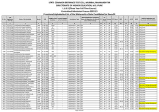 Sr. No.
CAP
Application
Form No
Name of the Candidate Gender DOB
Category of the
Candidate
Previous Category
of the Candidate
Candidature Type
Minority(Application of Minority
Status will depend on the Minority
Status of the Institute)
PH
Ex-
Service
men
Orphan CET Marks PG % UG % HSC % SSC %
Status of Application and
documents of the Candidate
* 2 3 4 5 6 7 8 9 10 11 12 13 14 15 16 17 18
STATE COMMON ENTRANCE TEST CELL, MUMBAI, MAHARASHTRA
DIRECTORATE OF HIGHER EDUCATION, M.S. PUNE
L.L.B.3 (Three Year Full Time Course)
Centralized Admission Process 2022-23
Provisional Alphabetical list of the Maharashtra State Candidates for Round II
3370 L322147177 CHAUDHARI KUNAL NAMDEV Male 23-06-2001 OPEN -- Maharashtra - Type A No No No No 57.00 - 83.31 70.46 62.40 Document having discrepancy
3371 L322132566 CHAUDHARI KUNAL RAJENDRA Male 14-09-1989 ST -- Maharashtra - Type A No No No No 60.00 - 54.21 63.00 61.87 Confirmed
3372 L322130783 CHAUDHARI LATESH KASHINATH Male 06-07-1988 OPEN -- Maharashtra - Type A No No No No 71.00 - 62.28 48.67 65.60 Confirmed
3373 L322131886 CHAUDHARI MAHESH SUDHIR Male 19-08-1984 OPEN -- Maharashtra - Type A No No No No 57.00 - 48.21 54.67 48.53 Confirmed
3374 L322122424 CHAUDHARI MAMATA JAGAN Female 08-01-2002 OBC -- Maharashtra - Type A No No No No 63.00 - 71.31 67.54 77.40 Confirmed
3375 L322112998 CHAUDHARI MANGALSING DEVIDAS Male 04-04-1988 OBC -- Maharashtra - Type A No No No No 52.00 - 51.78 51.17 60.67 Confirmed
3376 L322119242 CHAUDHARI MANSI PRAKASH Female 21-02-2000 OPEN -- Maharashtra - Type A No No No No 70.00 - 58.83 76.62 79.00 Confirmed
3377 L322132173 CHAUDHARI MAYUR VASANT Male 13-04-1992 OBC -- Maharashtra - Type A No No No No 56.00 - 57.52 65.67 78.92 Confirmed
3378 L322121860 CHAUDHARI MORESHWAR RAMDAS Male 17-08-1985 OBC -- Maharashtra - Type A No No No No 67.00 - 44.61 45.50 48.40 Confirmed
3379 L322105675 CHAUDHARI MUKESH PRAKASH Male 03-05-1987 OBC -- Maharashtra - Type A No No No No 57.00 58.54 46.00 47.50 49.73 Confirmed
3380 L322138074 CHAUDHARI NAMRATA ANKUSH Female 01-10-1999 OPEN -- Maharashtra - Type A No No No No 68.00 - 73.33 68.31 81.00 Confirmed
3381 L322130723 CHAUDHARI NAMRATA GANGA Female 16-02-2001 ST -- Maharashtra - Type A No No No No 78.00 - 73.88 72.62 82.00 Confirmed
3382 L322138350 CHAUDHARI NEHA DILEEP Female 10-05-2002 OBC -- Maharashtra - Type A No No No No 61.00 - 74.79 68.00 74.20 Confirmed
3383 L322111323 CHAUDHARI NIKITA SHRIKRISHNA Female 15-05-2000 OBC -- Maharashtra - Type A No No No No 61.00 86.31 73.33 68.92 73.60 Confirmed
3384 L322136491
CHAUDHARI NIRMALKUMAR
RAJENDRA
Male 24-10-1998 OBC -- Maharashtra - Type A No No No No 42.00 - 59.27 56.00 35.00 Document having discrepancy
3385 L322134024 CHAUDHARI NITIN BHIMRAO Male 15-09-1991 OBC -- Maharashtra - Type A No No No No 59.00 - 51.86 54.33 59.08 Confirmed
3386 L322140890 CHAUDHARI OMKAR RAGHUNATH Male 04-03-1999 OPEN-EWS -- Maharashtra - Type A No No No No 89.00 - 70.80 74.30 85.20 Confirmed
3387 L322139070 CHAUDHARI PALLAVI EKNATH Female 07-01-1985 OBC -- Maharashtra - Type A No No No No 48.00 - 48.78 48.33 52.40 Confirmed
3388 L322119909 CHAUDHARI PARAG VIJAY Male 20-07-1988 OBC -- Maharashtra - Type A No No No No 83.00 55.04 68.17 54.83 66.53 Document having discrepancy
3389 L322115252 CHAUDHARI PRACHI MANOHAR Female 16-10-1999 OPEN -- Maharashtra - Type A No No No No 58.00 - 76.52 61.23 70.40 Confirmed
3390 L322130261 CHAUDHARI PRAJWAL VILAS Male 03-11-1999 OBC -- Maharashtra - Type A No No No No 55.00 - 66.64 50.92 58.60 Confirmed
3391 L322136853 CHAUDHARI PRASAD SHARAD Male 28-07-1991 OBC -- Maharashtra - Type A No No No No 62.00 - 71.64 59.33 63.08 Confirmed
3392 L322127640 CHAUDHARI PRATEEK DIPAK Male 27-08-1994 OPEN -- Maharashtra - Type A No No No No 73.00 - 58.55 66.15 50.20 Confirmed
3393 L322119682 CHAUDHARI PRATIK PRAVIN Male 24-06-1996 OBC -- Maharashtra - Type A No No No No 44.00 - 48.63 57.23 67.64 Confirmed
3394 L322141804 CHAUDHARI PRIYA SURYAKANT Female 10-07-1989 OBC -- Maharashtra - Type A No No No No 58.00 67.92 53.26 45.17 52.80 Confirmed
3395 L322137691 CHAUDHARI PRIYANKA GOPAL Female 27-10-1992 OBC -- Maharashtra - Type A No No No No 54.00 - 53.13 57.17 62.31 Confirmed
3396 L322100055 CHAUDHARI RAHUL MADHUKAR Male 01-06-1992 OBC -- Maharashtra - Type A No No No No 89.00 65.94 65.00 52.00 59.08 Confirmed
3397 L322115560 CHAUDHARI RAHUL SUBHASH Male 11-03-1993 OBC -- Maharashtra - Type A No No No No 98.00 54.25 55.90 74.83 82.46 Confirmed
3398 L322145835 CHAUDHARI RAHUL VILAS Male 24-04-1988 OPEN -- Maharashtra - Type A No No No No 49.00 65.42 54.91 52.83 62.00 Document having discrepancy
3399 L322106079 CHAUDHARI RAJENDRA KISAN Male 28-02-1966 OPEN -- Maharashtra - Type A No No No No 83.00 51.67 65.10 37.00 57.29 Confirmed
3400 L322120524 CHAUDHARI RAJENDRA TRAYAMBAK Male 24-03-1970 OBC -- Maharashtra - Type A No No No No 50.00 - 61.27 47.67 44.71 Confirmed
3401 L322142572 CHAUDHARI RAJNIKANT RAJENDRA Male 20-03-1993 OBC -- Maharashtra - Type A No No No No 50.00 - 55.78 49.33 50.77 Confirmed
3402 L322143088 CHAUDHARI RAKESH SUNIL Male 27-02-1993 OBC -- Maharashtra - Type A No No No No 73.00 - 48.67 45.33 84.46 Document having discrepancy
3403 L322147489 CHAUDHARI RAMESHWAR VITTHAL Male 20-07-1992 OBC -- Maharashtra - Type A No No No No 66.00 - 55.94 61.50 73.69 Document having discrepancy
3404 L322129062 CHAUDHARI RITESH SHANKAR Male 06-06-1997 OBC -- Maharashtra - Type A No No No No 59.00 - 54.74 46.77 73.00 Confirmed
3405 L322118817 CHAUDHARI ROHAN RAOSAHEB Male 06-05-1999 OBC -- Maharashtra - Type A No No No No 83.00 - 68.91 70.31 86.00 Confirmed
3406 L322143014 CHAUDHARI ROHIT UMESH Male 28-08-1998 OBC -- Maharashtra - Type A No No No No 44.00 - 56.60 59.08 46.80 Confirmed
3407 L322112730 CHAUDHARI RUPALI KANHAIYALAL Female 01-07-2001 OBC -- Maharashtra - Type A No No No No 60.00 - 77.60 82.00 87.40 Confirmed
3408 L322126218 CHAUDHARI RUPALI SHARAD Female 18-05-1989 OPEN -- Maharashtra - Type A No No No No 74.00 - 61.57 71.67 66.00 Confirmed
3409 L322116977 CHAUDHARI SACHIN ARJUN Male 12-02-1987 OBC -- Maharashtra - Type A No No No No 64.00 - 59.67 65.17 50.67 Confirmed
3410 L322124672 CHAUDHARI SAGAR DILIP Male 12-06-2001 OBC -- Maharashtra - Type A No No No No 60.00 - 77.38 60.92 63.40 Confirmed
3411 L322146403 CHAUDHARI SAGAR PRAKASH Male 02-09-1988 OBC -- Maharashtra - Type A No No No No 61.00 83.63 58.94 62.00 66.67 Confirmed
3412 L322147214 CHAUDHARI SAKSHI NITIN Female 26-03-2002 OPEN -- Maharashtra - Type A No No No No 65.00 - 77.28 72.46 79.40 Document having discrepancy
3413 L322121375 CHAUDHARI SAKSHI SUBODH Female 21-07-2001 OPEN -- Maharashtra - Type A No No No No 71.00 - 66.00 79.85 80.00 Confirmed
3414 L322133536 CHAUDHARI SAMIR NIVRUTTI Male 29-06-1996 OBC -- Maharashtra - Type A No No No No 59.00 88.25 70.26 73.83 67.64 Confirmed
3415 L322129803 CHAUDHARI SANJAY BHIMSING Male 01-06-1984 ST -- Maharashtra - Type A No No No No 49.00 - 54.17 47.83 58.27 Document having discrepancy
Page 78 of 642
 