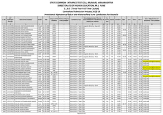 Sr. No.
CAP
Application
Form No
Name of the Candidate Gender DOB
Category of the
Candidate
Previous Category
of the Candidate
Candidature Type
Minority(Application of Minority
Status will depend on the Minority
Status of the Institute)
PH
Ex-
Service
men
Orphan CET Marks PG % UG % HSC % SSC %
Status of Application and
documents of the Candidate
* 2 3 4 5 6 7 8 9 10 11 12 13 14 15 16 17 18
STATE COMMON ENTRANCE TEST CELL, MUMBAI, MAHARASHTRA
DIRECTORATE OF HIGHER EDUCATION, M.S. PUNE
L.L.B.3 (Three Year Full Time Course)
Centralized Admission Process 2022-23
Provisional Alphabetical list of the Maharashtra State Candidates for Round II
3456 L322119265 CHAUHAN ANKITA RAJESHKUMAR Female 11-02-2000 OPEN -- Maharashtra - Type A Linguistic Minority - Gujarathi No No No 62.00 - 58.67 69.08 69.80 Confirmed
3457 L322103188 CHAUHAN DEEP VINOD Male 04-01-1998 OPEN -- Maharashtra - Type A No No No No 86.00 - 58.55 81.38 89.45 Confirmed
3458 L322135325 CHAUHAN DEEPAK HARIPRASAD Male 05-01-1996 OPEN -- Maharashtra - Type A No No No No 46.00 59.50 45.65 52.33 57.40 Confirmed
3459 L322101067 CHAUHAN DIVYA ASHOK Female 18-02-1999 OPEN -- Maharashtra - Type A No No No No 42.00 - 52.85 61.69 73.40 Confirmed
3460 L322134289 CHAUHAN GIRISH DARASING Male 03-03-1992 DT / VJ -- Maharashtra - Type A No No No No 67.00 - 53.84 65.92 51.23 Confirmed
3461 L322128377 CHAUHAN JYOTI SHRIPATISING Female 20-07-1974 OPEN -- Maharashtra - Type A No No No No 69.00 60.63 63.32 68.83 64.29 Confirmed
3462 L322119419 CHAUHAN KARAN CHOTELAL Male 16-08-1995 OPEN -- Maharashtra - Type A No No No No 94.00 - 66.56 60.00 68.73 Confirmed
3463 L322100227 CHAUHAN KARUNA AMARNATH Female 28-07-2000 OPEN -- Maharashtra - Type A No No No No 82.00 - 56.18 76.77 85.20 Confirmed
3464 L322145940 CHAUHAN KIRTI RAJBAHADUR Female 15-11-2000 OPEN -- Maharashtra - Type A No No No No 86.00 - 74.92 72.77 85.00 Confirmed
3465 L322122077 CHAUHAN LAXMAN TILAKRAM Male 10-12-1998 OPEN -- Maharashtra - Type A No No No No 48.00 - 60.78 51.08 77.60 Confirmed
3466 L322127377 CHAUHAN NIPULBHAI PRAFULBHAI Male 07-07-1979 OPEN -- Maharashtra - Type A No No No No 79.00 46.50 54.60 61.00 66.71 Confirmed
3467 L322128039 CHAUHAN PRADEEP SHIVDHANI Male 21-02-1984 OPEN -- Maharashtra - Type A Linguistic Minority - Hindi No No No 92.00 - 63.93 68.67 72.93 Confirmed
3468 L322114204 CHAUHAN PRAMOD MANOHARLAL Male 05-02-1999 OPEN -- Maharashtra - Type A No No No No 68.00 - 48.20 47.23 79.40 Confirmed
3469 L322128848 CHAUHAN PRITI JANGBAHADUR Female 06-07-1992 OPEN -- Maharashtra - Type A No No No No 55.00 52.63 63.13 65.00 60.73 Confirmed
3470 L322107654 CHAUHAN PRIYAL NITIN Female 14-01-2001 OPEN -- Maharashtra - Type A No No No No 87.00 - 67.50 74.15 81.00 Confirmed
3471 L322106706 CHAUHAN RAJKAMAL PREMSINGH Male 05-09-1995 OPEN -- Maharashtra - Type A Linguistic Minority - Hindi No No No 55.00 - 63.20 44.31 40.67 Confirmed
3472 L322103554
CHAUHAN RAVINDRAKUMAR
RAMSUNDER
Male 11-10-1983 OPEN -- Maharashtra - Type A Linguistic Minority - Hindi No No No 81.00 61.56 51.05 64.67 63.33 Confirmed
3473 L322105530 CHAUHAN ROSHNI RAMKER Female 07-08-2000 OPEN -- Maharashtra - Type A No No No No 50.00 - 55.61 56.92 67.80 Confirmed
3474 L322131917 CHAUHAN SHEETAL ANIL Female 03-07-1999 OPEN -- Maharashtra - Type A No No No No 78.00 - 63.05 77.69 71.40 Document having discrepancy
3475 L322126932 CHAUHAN SONALI JANGBAHADUR Female 11-09-1997 OPEN -- Maharashtra - Type A No No No No 67.00 - 68.48 66.00 49.82 Confirmed
3476 L322116979 CHAUHAN SONALI RAJESH Female 16-04-2001 OPEN -- Maharashtra - Type A No No No No 89.00 - 78.25 89.54 88.80 Confirmed
3477 L322104666 CHAUHAN TRUSHITA AKSHAY Female 18-01-2001 OPEN -- Maharashtra - Type A No No No No 57.00 - 60.70 55.69 60.20 Document having discrepancy
3478 L322129288 CHAUHAN UMESH ABHIRAM Male 15-06-1998 OPEN -- Maharashtra - Type A No No No No 40.00 - 45.78 41.54 61.60 Document having discrepancy
3479 L322107408 CHAUKADE RAJU ARUNRAO Male 11-06-1982 OBC -- Maharashtra - Type A No No No No 56.00 - 45.33 50.17 51.33 Confirmed
3480 L322136707 CHAULAMWAR AKHIL SUNIL Male 27-04-1997 NT 1 (NT-B) -- Maharashtra - Type A No No No No 57.00 71.00 54.59 56.00 60.00 Confirmed
3481 L322132699 CHAULANG GAURI BABAN Female 18-03-2001 NT 2 (NT-C) -- Maharashtra - Type A No No No No 73.00 - 69.53 66.00 82.60 Confirmed
3482 L322146511 CHAULKAR ASHISH ANANT Male 01-06-1980 OPEN -- Maharashtra - Type A No No No No 71.00 - 58.48 46.50 47.43 Document having discrepancy
3483 L322106579 CHAUNDKAR GANESH SURESH Male 05-09-1999 OPEN -- Maharashtra - Type A No No No No 58.00 - 51.73 42.92 63.20 Confirmed
3484 L322135606 CHAURASIA ANAN SANTOSH Male 05-05-2001 OPEN -- Maharashtra - Type A No No No No 67.00 - 73.53 70.92 73.80 Confirmed
3485 L322139801 CHAURASIA DIKSHA JAYCHAND Female 20-05-2000 OPEN -- Maharashtra - Type A No No No No 70.00 - 56.78 75.54 74.40 Confirmed
3486 L322122974 CHAURASIA JANVI MANOJ Female 21-09-1999 OPEN -- Maharashtra - Type A No No No No 68.00 - 57.15 65.69 74.00 Confirmed
3487 L322105811 CHAURASIA KIRAN SANJAY Female 09-06-2001 OPEN -- Maharashtra - Type A Linguistic Minority - Hindi No No No 57.00 - 75.66 66.31 61.00 Confirmed
3488 L322107071 CHAURASIA KRISHNA PRADEEP Male 19-09-2000 OPEN -- Maharashtra - Type A No No No No 51.00 - 60.95 43.54 45.80 Confirmed
3489 L322107963 CHAURASIA SNEHA OMPRAKASH Female 19-05-1992 OPEN -- Maharashtra - Type A No No No No 81.00 - 55.08 60.50 44.00 Confirmed
3490 L322136184
CHAURASIYA ASHISHKUMAR
BHAIYALAL
Male 20-12-1997 OPEN -- Maharashtra - Type A No No No No 67.00 - 48.03 61.08 55.00 Confirmed
3491 L322136148 CHAURASIYA HETAL ARJUN Female 05-12-2001 OPEN -- Maharashtra - Type A No No No No 66.00 - 67.68 72.46 63.40 Confirmed
3492 L322113866 CHAURASIYA KISHAN RAMKESH Male 10-03-2001 OPEN -- Maharashtra - Type A No No No No 66.00 - 71.25 54.00 63.00 Confirmed
3493 L322115926 CHAURASIYA MADHU TRILOKINATH Female 06-05-1998 OPEN -- Maharashtra - Type A No No No No 99.00 - 72.65 79.54 77.27 Confirmed
3494 L322121274 CHAURASIYA SONAMKUMARI RAMJEE Female 27-05-1998 OPEN -- Maharashtra - Type A No No No No 61.00 - 69.64 63.23 80.60 Confirmed
3495 L322125313 CHAURE ASHOK HANUMANT Male 12-04-1993 OPEN-EWS -- Maharashtra - Type A No No No No 53.00 60.75 58.50 49.33 44.00 Confirmed
3496 L322116668 CHAURE ASHWINI SANTOSH Female 15-06-2000 OPEN -- Maharashtra - Type A No No No No 58.00 - 61.22 56.77 64.80 Confirmed
3497 L322115479 CHAURE BHARTI AMRUT Female 16-05-2000 ST -- Maharashtra - Type A No No No No 60.00 - 79.83 56.77 84.20 Confirmed
3498 L322119641 CHAURE DIPAK BALIRAM Male 17-02-1997 ST -- Maharashtra - Type A No No No No 57.00 - 73.74 64.62 86.20 Confirmed
3499 L322114613 CHAURE JYOTIBA SHRIMANT Male 29-09-1994 NT 2 (NT-C) -- Maharashtra - Type A No No No No 57.00 - 59.28 52.67 70.36 Confirmed
Page 80 of 642
 