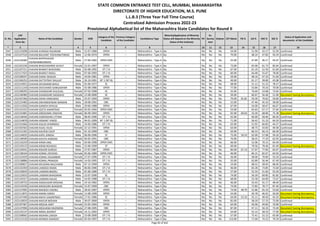 Sr. No.
CAP
Application
Form No
Name of the Candidate Gender DOB
Category of the
Candidate
Previous Category
of the Candidate
Candidature Type
Minority(Application of Minority
Status will depend on the Minority
Status of the Institute)
PH
Ex-
Service
men
Orphan CET Marks PG % UG % HSC % SSC %
Status of Application and
documents of the Candidate
* 2 3 4 5 6 7 8 9 10 11 12 13 14 15 16 17 18
STATE COMMON ENTRANCE TEST CELL, MUMBAI, MAHARASHTRA
DIRECTORATE OF HIGHER EDUCATION, M.S. PUNE
L.L.B.3 (Three Year Full Time Course)
Centralized Admission Process 2022-23
Provisional Alphabetical list of the Maharashtra State Candidates for Round II
3547 L322125698 CHAVAN AVINASH RAJARAM Male 15-07-1980 OPEN -- Maharashtra - Type A No No No No 54.00 - 51.90 43.17 52.93 Confirmed
3548 L322147510 CHAVAN BALVANT VISHVANATHRAO Male 12-06-1974 OPEN -- Maharashtra - Type A No No No No 70.00 - 48.24 47.83 50.29 Confirmed
3549 L322126585
CHAVAN BAPPASAHEB
VISHWAMBHARRAO
Male 27-06-1982 OPEN-EWS -- Maharashtra - Type A No No No No 55.00 - 47.84 46.17 45.07 Confirmed
3550 L322102236 CHAVAN BHAGYASHREE ACHUT Female 22-01-1997 OPEN -- Maharashtra - Type A No No No No 73.00 - 65.06 61.73 85.64 Confirmed
3551 L322107211 CHAVAN BHARAT BHAVSING Male 05-08-1992 DT / VJ -- Maharashtra - Type A No No No No 67.00 - 61.19 52.50 61.69 Confirmed
3552 L322117423 CHAVAN BHARAT MASU Male 07-06-1993 DT / VJ -- Maharashtra - Type A No No No No 60.00 - 64.48 55.67 78.00 Confirmed
3553 L322108337 CHAVAN DAMU WAGHA Male 10-04-1981 OPEN -- Maharashtra - Type A No No No No 59.00 - 48.16 47.33 51.60 Confirmed
3554 L322106252 CHAVAN DATTATRAY DAULAT Male 26-10-1991 NT 1 (NT-B) -- Maharashtra - Type A No No No No 49.00 - 61.17 39.00 45.08 Confirmed
3555 L322124915 CHAVAN DEVANAND BHILA Male 01-06-1977 SC -- Maharashtra - Type A No No No No 68.00 - 51.11 51.22 78.57 Confirmed
3556 L322111218 CHAVAN DEVCHAND GANGADHAR Male 01-08-1986 OPEN -- Maharashtra - Type A No No No No 77.00 - 53.84 70.33 70.00 Confirmed
3557 L322108295 CHAVAN DHANASHRI KHUSHAL Female 07-03-1998 SC -- Maharashtra - Type A No No No No 55.00 - 76.60 53.08 73.64 Confirmed
3558 L322140484 CHAVAN DHANASHRI SADASHIV Female 12-08-2000 SC -- Maharashtra - Type A No No No No 59.00 - 60.67 56.46 51.00 Document having discrepancy
3559 L322107266 CHAVAN DIPAK HINDURAO Male 25-07-1993 OPEN -- Maharashtra - Type A No No No No 70.00 65.81 59.39 70.62 50.00 Confirmed
3560 L322125483 CHAVAN DNYANESHWAR WAMAN Male 18-08-1992 OBC -- Maharashtra - Type A No No No No 52.00 - 47.46 45.33 58.00 Confirmed
3561 L322111026 CHAVAN GANESH SHIVLAL Male 20-06-1988 OPEN -- Maharashtra - Type A No No No No 67.00 - 54.00 58.67 66.67 Confirmed
3562 L322141552 CHAVAN GEETA ANANTRAO Female 05-05-1994 OPEN-EWS -- Maharashtra - Type A No No No No 53.00 - 65.63 67.17 57.64 Confirmed
3563 L322131865 CHAVAN GREESHMA VINAYAK Female 06-09-1993 OPEN -- Maharashtra - Type A No No No No 92.00 60.63 53.30 68.00 75.38 Document having discrepancy
3564 L322128436 CHAVAN HARIKISHAN UTTAM Male 08-05-1996 DT / VJ -- Maharashtra - Type A No No No No 62.00 - 60.00 58.46 60.20 Confirmed
3565 L322124878 CHAVAN HEMANT VINOD Male 04-01-1999 NT 1 (NT-B) -- Maharashtra - Type A No No No No 71.00 - 56.42 51.23 64.20 Confirmed
3566 L322141666 CHAVAN KAILAS DHARMAJI Male 24-06-1986 DT / VJ -- Maharashtra - Type A No No No No 63.00 - 51.92 66.83 44.27 Confirmed
3567 L322102563 CHAVAN KAJAL VILAS Female 22-12-1991 OPEN -- Maharashtra - Type A No No No No 63.00 - 48.75 43.83 49.38 Confirmed
3568 L322121201 CHAVAN KALPESH DILIP Male 01-10-1999 OBC -- Maharashtra - Type A No No No No 63.00 - 66.53 56.15 66.40 Confirmed
3569 L322134035 CHAVAN KAPIL DINESH Male 06-09-1996 ST -- Maharashtra - Type A No No No No 75.00 59.53 62.00 57.08 59.20 Confirmed
3570 L322138590 CHAVAN KAVITA HARIDAS Female 04-05-1991 OBC -- Maharashtra - Type A No No No No 70.00 - 58.25 77.33 62.93 Confirmed
3571 L322110259 CHAVAN KIRAN ANIL Male 03-06-1998 OPEN-EWS -- Maharashtra - Type A No No No No 66.00 - 52.06 70.15 64.40 Confirmed
3572 L322120123 CHAVAN KIRAN ROHIDAS Male 15-06-1999 ST -- Maharashtra - Type A No No No No 69.00 - 79.56 78.46 81.40 Document having discrepancy
3573 L322134541 CHAVAN KISHOR SURESH Male 27-07-1987 OPEN -- Maharashtra - Type A No No No No 84.00 67.13 57.97 77.83 65.07 Confirmed
3574 L322138164 CHAVAN KOMAL DEVIDAS Female 05-06-1989 OPEN-EWS -- Maharashtra - Type A No No No No 46.00 - 66.15 82.67 64.93 Confirmed
3575 L322131029 CHAVAN KOMAL DIGAMBAR Female 27-07-1996 DT / VJ -- Maharashtra - Type A No No No No 56.00 - 58.06 70.00 53.20 Confirmed
3576 L322138886 CHAVAN KOMAL PRAKASH Female 14-03-1995 DT / VJ -- Maharashtra - Type A No No No No 55.00 - 63.89 56.46 67.40 Confirmed
3577 L322100827 CHAVAN KRUSHNA BALCHAND Male 07-12-1999 OPEN -- Maharashtra - Type A No No No No 53.00 - 68.52 58.92 68.40 Confirmed
3578 L322132359 CHAVAN LANKESH RAMA Male 06-06-1996 DT / VJ -- Maharashtra - Type A No No No No 46.00 - 65.28 73.85 72.60 Confirmed
3579 L322120643 CHAVAN LAXMAN BADDU Male 01-06-1980 DT / VJ -- Maharashtra - Type A No No No No 57.00 - 52.33 51.83 53.20 Confirmed
3580 L322123033 CHAVAN LAXMAN BHAGWAN Male 22-07-1996 SC -- Maharashtra - Type A No No No No 74.00 - 56.39 69.85 81.82 Confirmed
3581 L322143317 CHAVAN LAXMAN KAILAS Male 14-05-1988 DT / VJ -- Maharashtra - Type A No No No No 68.00 - 55.58 64.00 72.67 Confirmed
3582 L322139725 CHAVAN MADHUKAR KRISHNA Male 19-10-1982 OPEN -- Maharashtra - Type A No No No No 46.00 - 53.43 55.17 48.40 Confirmed
3583 L322119230 CHAVAN MADHURA BHASKAR Female 15-07-1999 OBC -- Maharashtra - Type A No No No No 74.00 - 72.83 78.77 87.40 Confirmed
3584 L322137005 CHAVAN MAHESH VISHNU Male 28-02-1987 OPEN -- Maharashtra - Type A No No No No 74.00 48.70 52.86 65.33 53.60 Confirmed
3585 L322112875 CHAVAN MANSI GIRISH Female 12-08-1999 OPEN -- Maharashtra - Type A No No No No 54.00 - 50.78 46.92 50.00 Document having discrepancy
3586 L322147440 CHAVAN MAYA VASANTRAO Female 17-01-1986 SC -- Maharashtra - Type A No No No No 64.00 53.33 55.11 48.50 45.33 Document having discrepancy
3587 L322110033 CHAVAN MAYUR MOHAN Male 30-07-2000 OPEN -- Maharashtra - Type A No No No No 82.00 - 58.20 57.23 72.00 Confirmed
3588 L322107467 CHAVAN MEGHA AMIT Female 25-05-1994 OPEN -- Maharashtra - Type A No No No No 64.00 - 56.06 49.83 70.00 Confirmed
3589 L322147096 CHAVAN MEGHANA RAJENDRA Female 27-08-1995 OBC -- Maharashtra - Type A No No No No 87.00 - 47.11 56.33 73.40 Document having discrepancy
3590 L322135147 CHAVAN MINAL BHARAT Female 14-11-1992 OPEN -- Maharashtra - Type A No No No No 54.00 - 52.13 58.33 77.69 Document having discrepancy
3591 L322108665 CHAVAN MOHAN LOKESH Male 23-08-2000 DT / VJ -- Maharashtra - Type A No No No No 57.00 - 75.41 52.15 65.00 Confirmed
3592 L322112126 CHAVAN MONIKA NAMDEV Female 05-04-1997 DT / VJ -- Maharashtra - Type A No No No No 113.00 - 71.00 74.15 79.20 Confirmed
Page 82 of 642
 