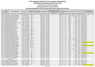 Sr. No.
CAP
Application
Form No
Name of the Candidate Gender DOB
Category of the
Candidate
Previous Category
of the Candidate
Candidature Type
Minority(Application of Minority
Status will depend on the Minority
Status of the Institute)
PH
Ex-
Service
men
Orphan CET Marks PG % UG % HSC % SSC %
Status of Application and
documents of the Candidate
* 2 3 4 5 6 7 8 9 10 11 12 13 14 15 16 17 18
STATE COMMON ENTRANCE TEST CELL, MUMBAI, MAHARASHTRA
DIRECTORATE OF HIGHER EDUCATION, M.S. PUNE
L.L.B.3 (Three Year Full Time Course)
Centralized Admission Process 2022-23
Provisional Alphabetical list of the Maharashtra State Candidates for Round II
3593 L322101569 CHAVAN MUGDHA SHANKARRAO Female 04-10-1983 OPEN -- Maharashtra - Type A No No No No 65.00 66.06 55.72 58.67 48.93 Confirmed
3594 L322115418 CHAVAN MUKESH KASHINATH Male 23-06-1993 DT / VJ -- Maharashtra - Type A No No No No 88.00 64.47 69.06 62.50 76.62 Confirmed
3595 L322103427 CHAVAN NAKSHATRA DUSHYANT Female 19-12-2001 OPEN -- Maharashtra - Type A No No No No 81.00 - 67.50 71.54 83.80 Confirmed
3596 L322129669 CHAVAN NAMRATA PRAKASH Female 20-07-2002 OPEN -- Maharashtra - Type A No No No No 60.00 - 79.70 74.77 63.80 Confirmed
3597 L322142977 CHAVAN NARENDRA ASHOK Male 26-07-1990 SC -- Maharashtra - Type A No No No No 58.00 - 51.00 48.50 41.87 Confirmed
3598 L322114387 CHAVAN NIKESH JAYSING Male 28-08-2000 OPEN -- Maharashtra - Type A No No No No 46.00 - 54.75 58.46 63.00 Confirmed
3599 L322124263 CHAVAN NIKHIL BALASO Male 05-06-1992 OPEN -- Maharashtra - Type A No No No No 83.00 - 66.53 71.67 64.77 Confirmed
3600 L322114371 CHAVAN NILESHKUMAR SHESHARAO Male 05-05-1990 DT / VJ -- Maharashtra - Type A No No No No 62.00 - 54.04 61.50 62.40 Confirmed
3601 L322140053 CHAVAN NINAD JAYANT Male 17-04-1987 OPEN -- Maharashtra - Type A No No No No 86.00 - 48.65 59.33 61.87 Confirmed
3602 L322124103 CHAVAN NIRANJAN MANIK Male 17-07-1997 DT / VJ -- Maharashtra - Type A No No No No 44.00 - 67.76 56.62 43.33 Confirmed
3603 L322100790 CHAVAN ONKAR DILIP Male 19-10-2000 OPEN -- Maharashtra - Type A No No No No 79.00 - 76.45 58.62 79.40 Confirmed
3604 L322106605 CHAVAN PANKAJ VASANTRAO Male 10-06-1996 OPEN -- Maharashtra - Type A No No No No 65.00 - 60.20 53.54 61.00 Confirmed
3605 L322129639 CHAVAN PAVAN BHAGWAN Male 24-12-1999 OBC -- Maharashtra - Type A No No No No 64.00 - 55.17 52.77 77.20 Confirmed
3606 L322105000 CHAVAN PAYAL ANIL Female 31-08-2001 OPEN -- Maharashtra - Type A No No No No 55.00 - 72.55 55.08 70.60 Confirmed
3607 L322119215 CHAVAN POOJA NIVRUTTI Female 09-08-2000 OPEN-EWS -- Maharashtra - Type A No No Yes No 105.00 - 76.11 74.15 88.60 Confirmed
3608 L322111569 CHAVAN POOJA SANTOSH Female 01-09-1997 OPEN -- Maharashtra - Type A No No No No 59.00 - 53.75 73.54 47.08 Confirmed
3609 L322115461 CHAVAN POONAM TANAJI Female 01-10-1982 OPEN -- Maharashtra - Type A No No No No 60.00 - 66.75 67.67 57.20 Confirmed
3610 L322125547 CHAVAN PRADIP SURESH Male 05-12-2000 OPEN -- Maharashtra - Type A No No No No 51.00 - 74.46 49.08 46.00 Confirmed
3611 L322115747 CHAVAN PRADNYA SHIVAJI Female 16-10-2001 OPEN-EWS -- Maharashtra - Type A No No No No 77.00 - 72.25 75.54 71.40 Confirmed
3612 L322102627 CHAVAN PRAJAKTA DEEPAK Female 26-07-2001 OPEN -- Maharashtra - Type A No No No No 51.00 - 61.37 64.31 60.80 Confirmed
3613 L322107756 CHAVAN PRAKASH RAMESH Male 27-12-1988 SC -- Maharashtra - Type A No No No No 55.00 - 49.61 41.67 52.00 Confirmed
3614 L322115305 CHAVAN PRAMOD JANARDHAN Male 17-12-1996 OPEN-EWS -- Maharashtra - Type A No No No No 60.00 - 55.06 62.46 64.36 Confirmed
3615 L322102515 CHAVAN PRAMOD UTTAMRAO Male 12-05-1980 OPEN -- Maharashtra - Type A No No No No 94.00 82.60 60.04 77.17 85.43 Confirmed
3616 L322131662 CHAVAN PRANJALI SHIVAJI Female 30-04-1997 DT / VJ -- Maharashtra - Type A No No No No 59.00 - 68.80 48.62 77.80 Confirmed
3617 L322141645 CHAVAN PRASAD POPATRAO Male 17-08-1979 OPEN-EWS -- Maharashtra - Type A No No No No 67.00 - 53.61 42.33 56.29 Confirmed
3618 L322146886 CHAVAN PRASANNAJIT PRAKASH Male 01-02-1993 OBC -- Maharashtra - Type A No No No No 113.00 - 63.82 82.33 93.69 Document having discrepancy
3619 L322127402 CHAVAN PRASHANT KISAN Male 12-11-2000 OPEN-EWS -- Maharashtra - Type A No No No No 64.00 - 67.22 73.38 73.60 Confirmed
3620 L322136193 CHAVAN PRASHANT LAXMAN Male 30-07-1989 DT / VJ -- Maharashtra - Type A No No No No 58.00 - 66.45 61.17 49.60 Confirmed
3621 L322123216 CHAVAN PRASHANT RANJANRAO Male 30-07-1982 OPEN -- Maharashtra - Type A No No No No 61.00 63.13 64.17 75.00 66.80 Document having discrepancy
3622 L322102716 CHAVAN PRATHAMESH SANJAY Male 20-04-2001 OPEN -- Maharashtra - Type A No No No No 83.00 - 70.06 42.15 74.40 Confirmed
3623 L322141035 CHAVAN PRATIKSHA ASHOK Female 20-06-2001 OPEN-EWS -- Maharashtra - Type A No No No No 70.00 - 91.89 58.31 87.20 Confirmed
3624 L322129758 CHAVAN PRAVIN DNYANDEO Male 19-05-1982 SC -- Maharashtra - Type A No No No No 58.00 65.70 57.60 43.33 58.67 Confirmed
3625 L322104672 CHAVAN PRAVIN HARIBHAU Male 01-01-1989 DT / VJ -- Maharashtra - Type A No No No No 57.00 - 57.42 68.67 69.07 Confirmed
3626 L322111974 CHAVAN PREMA SHRIKANT Female 16-03-1994 SC -- Maharashtra - Type A No No No No 63.00 - 84.79 57.35 60.00 Confirmed
3627 L322114569 CHAVAN PRITHVIRAJ ANAND Male 31-03-1999 OPEN -- Maharashtra - Type A No No No No 69.00 - 55.94 65.08 62.20 Confirmed
3628 L322146010 CHAVAN PRIYANKA PRABHAKAR Female 28-01-1993 OPEN -- Maharashtra - Type A No No No No 72.00 - 57.27 65.83 78.31 Document having discrepancy
3629 L322102962 CHAVAN PRIYANKA SAMBHAJI Female 14-01-1997 OPEN -- Maharashtra - Type A No No No No 64.00 - 61.40 57.69 77.09 Confirmed
3630 L322125383 CHAVAN PRIYANKA SUNIL Female 17-04-2000 OPEN -- Maharashtra - Type A No No No No 46.00 - 50.40 52.77 62.00 Confirmed
3631 L322119390 CHAVAN PRUTHVIRAJ SAMBHAJI Male 21-01-2001 OPEN -- Maharashtra - Type A No No No No 47.00 - 54.10 52.00 60.40 Confirmed
3632 L322118580 CHAVAN PURU RAJENDRA Male 08-05-1998 OPEN -- Maharashtra - Type A No No No No 62.00 - 61.87 47.54 59.00 Confirmed
3633 L322110655
CHAVAN PURUSHOTTAM
RAMCHANDRA
Male 23-09-2001 OPEN -- Maharashtra - Type A No No No No 54.00 - 61.00 48.00 64.60 Confirmed
3634 L322126726 CHAVAN PUSHKAR MAHESH Male 06-09-2001 NT 1 (NT-B) -- Maharashtra - Type A No No No No 68.00 - 53.00 67.38 63.00 Confirmed
3635 L322109564 CHAVAN RAHUL BABAN Male 15-01-1992 SC -- Maharashtra - Type A No No No No 78.00 - 58.35 57.17 66.31 Confirmed
3636 L322135309 CHAVAN RAHUL CHANGDEO Male 06-05-1978 SC -- Maharashtra - Type A No No No No 61.00 - 54.28 47.33 54.29 Confirmed
3637 L322102774 CHAVAN RAHUL DAYARAM Male 14-01-1996 OPEN -- Maharashtra - Type A No No No No 57.00 - 53.64 43.50 43.00 Confirmed
3638 L322131273 CHAVAN RAHUL GAUTAM Male 14-06-1982 SC -- Maharashtra - Type A No No No No 68.00 - 45.67 37.50 41.60 Document having discrepancy
Page 83 of 642
 