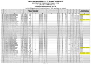 Sr. No.
CAP
Application
Form No
Name of the Candidate Gender DOB
Category of the
Candidate
Previous Category
of the Candidate
Candidature Type
Minority(Application of Minority
Status will depend on the Minority
Status of the Institute)
PH
Ex-
Service
men
Orphan CET Marks PG % UG % HSC % SSC %
Status of Application and
documents of the Candidate
* 2 3 4 5 6 7 8 9 10 11 12 13 14 15 16 17 18
STATE COMMON ENTRANCE TEST CELL, MUMBAI, MAHARASHTRA
DIRECTORATE OF HIGHER EDUCATION, M.S. PUNE
L.L.B.3 (Three Year Full Time Course)
Centralized Admission Process 2022-23
Provisional Alphabetical list of the Maharashtra State Candidates for Round II
3685 L322145978 CHAVAN SHASHIKANT BHARAT Male 01-06-1972 OPEN -- Maharashtra - Type A No No No No 100.00 - 77.80 - - Document having discrepancy
3686 L322104539 CHAVAN SHASHIKANT SHRIPAT Male 27-07-1962 OPEN -- Maharashtra - Type A No No No No 56.00 - 65.90 55.83 63.29 Confirmed
3687 L322118582 CHAVAN SHITAL VITTHAL Female 06-08-1994 SC -- Maharashtra - Type A No No No No 64.00 - 58.22 71.50 62.60 Confirmed
3688 L322126040 CHAVAN SHIVANI DATTATRAY Female 13-02-1998 SC -- Maharashtra - Type A No No No No 83.00 - 50.24 64.92 85.40 Confirmed
3689 L322109111 CHAVAN SHIVANI VASANT Female 05-06-1990 DT / VJ -- Maharashtra - Type A No No No No 62.00 - 59.78 87.67 85.07 Confirmed
3690 L322104884 CHAVAN SHRIDEVI JAYANT Female 01-01-1986 SC -- Maharashtra - Type A No No No No 43.00 - 61.21 56.33 63.87 Document having discrepancy
3691 L322120187 CHAVAN SHRIKANT KAILAS Male 06-02-1991 SC -- Maharashtra - Type A No No No No 55.00 - 53.22 39.33 41.07 Confirmed
3692 L322141460 CHAVAN SHRIKANT MAHANTESH Male 04-04-1995 OPEN -- Maharashtra - Type A No No No No 49.00 - 46.72 55.38 52.80 Confirmed
3693 L322102344 CHAVAN SHRUTI RAJENDRA Female 10-10-2001 OPEN -- Maharashtra - Type A No No No No 47.00 - 62.78 53.23 54.00 Confirmed
3694 L322112571 CHAVAN SHRUTIKA SHRIKANT Female 15-10-1998 OPEN -- Maharashtra - Type A No No No No 76.00 - 56.10 65.23 68.80 Confirmed
3695 L322129777 CHAVAN SHUBHAM JAYESH Male 20-04-1997 OPEN -- Maharashtra - Type A No No No No 88.00 - 55.83 63.38 76.18 Confirmed
3696 L322141364 CHAVAN SHUBHAM SAUDAGAR Male 09-04-1995 OPEN -- Maharashtra - Type A No No No No 53.00 - 68.53 61.50 56.00 Confirmed
3697 L322140571 CHAVAN SHUBHAM SUNIL Male 13-05-1997 OPEN-EWS -- Maharashtra - Type A No No No No 65.00 77.38 70.05 78.77 60.40 Confirmed
3698 L322103658 CHAVAN SHUBHAM VIJAY Male 27-10-1995 SC -- Maharashtra - Type A Religious Minority - Buddhist No No No 84.00 - 54.38 60.00 52.60 Confirmed
3699 L322145701 CHAVAN SHUBHAM VINAYAK Male 04-04-1999 OPEN -- Maharashtra - Type A No No No No 55.00 - 52.67 54.77 69.20 Confirmed
3700 L322109236 CHAVAN SIDDHESH NAVNATH Male 20-12-2001 OPEN -- Maharashtra - Type A No No No No 45.00 - 68.30 45.85 49.80 Confirmed
3701 L322142378 CHAVAN SNEHA VISHWASRAO Female 20-05-1987 ST -- Maharashtra - Type A No No No No 53.00 - 61.54 53.17 49.87 Confirmed
3702 L322138441 CHAVAN SNEHAL SUNIL Female 15-12-1999 OPEN -- Maharashtra - Type A No No No No 90.00 - 80.32 77.85 85.00 Confirmed
3703 L322128102 CHAVAN SONALI MANIK Female 06-09-1992 OPEN-EWS -- Maharashtra - Type A No No No No 72.00 - 63.67 69.00 56.62 Confirmed
3704 L322130391 CHAVAN SONALI NIVRUTTI Female 16-06-1984 SC -- Maharashtra - Type A No No No No 47.00 - 54.88 67.00 57.73 Confirmed
3705 L322124665 CHAVAN SUBHASH SHANKAR Male 08-11-1982 OPEN -- Maharashtra - Type A No No No No 78.00 - 59.06 72.50 67.87 Confirmed
3706 L322131695 CHAVAN SUDHIR ADHIKRAO Male 21-11-1985 SC -- Maharashtra - Type A No No No No 77.00 45.13 59.05 63.67 53.60 Confirmed
3707 L322103918 CHAVAN SUDHIR SUBHASH Male 01-01-1981 OPEN -- Maharashtra - Type A No No No No 59.00 - 59.11 60.00 69.87 Confirmed
3708 L322133287 CHAVAN SUJATA BHANUDAS Female 13-08-1971 OPEN -- Maharashtra - Type A No No No No 51.00 53.63 39.37 50.33 48.00 Confirmed
3709 L322106315 CHAVAN SUNIL JOTIRAM Male 06-05-1973 OPEN -- Maharashtra - Type A No No No No 57.00 - 57.06 51.00 46.57 Confirmed
3710 L322117772 CHAVAN SUPRIYA GANPAT Female 14-06-1993 OPEN -- Maharashtra - Type A No No No No 60.00 - 62.18 57.83 63.38 Confirmed
3711 L322146127 CHAVAN SURAJ PRAKASH Male 16-05-1990 OPEN -- Maharashtra - Type A No No No No 65.00 - 55.22 68.50 53.07 Confirmed
3712 L322117084 CHAVAN SURAJ SHANTINATH Male 12-01-1991 OPEN -- Maharashtra - Type A No No No No 73.00 - 58.74 49.67 66.13 Confirmed
3713 L322103860 CHAVAN SUSHIL SUDHAKAR Male 30-08-2000 DT / VJ -- Maharashtra - Type A No No No No 57.00 - 48.00 57.85 78.80 Confirmed
3714 L322137564 CHAVAN SWAPNIL JAGANNATH Male 31-05-1999 OBC -- Maharashtra - Type A No No No No 62.00 72.63 58.26 56.31 67.00 Confirmed
3715 L322139390 CHAVAN SWAPNIL SUDHAKAR Male 21-01-2000 OPEN -- Maharashtra - Type A No No No No 57.00 - 59.84 60.31 53.80 Confirmed
3716 L322142960 CHAVAN SWATI POPAT Female 27-07-2001 OPEN -- Maharashtra - Type A No No No No 42.00 - 71.83 58.15 65.60 Confirmed
3717 L322111630 CHAVAN TEJAL BHAGAVANTA Female 20-09-2001 DT / VJ -- Maharashtra - Type A No No No No 69.00 - 46.70 45.85 72.40 Document having discrepancy
3718 L322121963 CHAVAN TEJAS BABASAHEB Male 11-07-2000 DT / VJ -- Maharashtra - Type A No No No No 75.00 - 49.22 46.92 68.60 Confirmed
3719 L322116009 CHAVAN TEJAS DINESH Female 18-01-2001 SBC SBC Maharashtra - Type A No No No No 91.00 - 82.84 72.92 88.80 Confirmed
3720 L322134919 CHAVAN TEJASHRI MANOHAR Female 04-11-1994 OPEN -- Maharashtra - Type A No No No No 77.00 61.44 57.55 60.83 65.45 Confirmed
3721 L322142184 CHAVAN TUSHAR HANUMANT Male 11-03-1992 NT 1 (NT-B) -- Maharashtra - Type A No No No No 62.00 - 55.50 54.00 69.08 Confirmed
3722 L322110364 CHAVAN TUSHAR PARASHRAM Male 19-11-2000 OPEN -- Maharashtra - Type A No No No No 71.00 - 50.44 51.54 71.00 Document having discrepancy
3723 L322130449 CHAVAN UMESH PANDURANG Male 07-05-1987 OPEN -- Maharashtra - Type A No No No No 62.00 55.81 56.38 50.83 44.67 Document having discrepancy
3724 L322138363 CHAVAN VAIBHAV PRAKASH Male 14-06-2000 DT / VJ -- Maharashtra - Type A No No No No 55.00 - 62.06 44.92 60.40 Confirmed
3725 L322107367 CHAVAN VAIBHAV TUSHAR Male 25-05-1998 OPEN-EWS -- Maharashtra - Type A No No No No 71.00 - 66.33 62.00 76.60 Confirmed
3726 L322108208 CHAVAN VAISHNAVI BHIMRAO Female 28-10-2001 OPEN -- Maharashtra - Type A No No No No 46.00 - 55.79 51.38 58.80 Confirmed
3727 L322106254 CHAVAN VAISHNAVI VIJAY Female 29-07-2002 OPEN-EWS -- Maharashtra - Type A No No No No 57.00 - 72.30 44.92 73.40 Confirmed
3728 L322141252 CHAVAN VANDANA ASHOK Female 22-03-1983 OPEN -- Maharashtra - Type A No No No No 70.00 - 57.53 70.17 61.07 Confirmed
3729 L322119871 CHAVAN VASANT YUVRAJ Male 01-06-1981 OPEN -- Maharashtra - Type A No No No No 67.00 - 59.14 53.50 51.60 Confirmed
3730 L322101660 CHAVAN VIDHYA SANJAY Female 22-10-2001 OPEN -- Maharashtra - Type A No No No No 67.00 - 63.79 52.31 63.40 Confirmed
3731 L322140570 CHAVAN VIJAY ABHIMANYU Male 02-09-1993 SC -- Maharashtra - Type A No No No No 54.00 - 57.08 61.54 58.92 Confirmed
Page 85 of 642
 