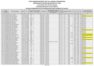 Sr. No.
CAP
Application
Form No
Name of the Candidate Gender DOB
Category of the
Candidate
Previous Category
of the Candidate
Candidature Type
Minority(Application of Minority
Status will depend on the Minority
Status of the Institute)
PH
Ex-
Service
men
Orphan CET Marks PG % UG % HSC % SSC %
Status of Application and
documents of the Candidate
* 2 3 4 5 6 7 8 9 10 11 12 13 14 15 16 17 18
STATE COMMON ENTRANCE TEST CELL, MUMBAI, MAHARASHTRA
DIRECTORATE OF HIGHER EDUCATION, M.S. PUNE
L.L.B.3 (Three Year Full Time Course)
Centralized Admission Process 2022-23
Provisional Alphabetical list of the Maharashtra State Candidates for Round II
3732 L322105762 CHAVAN VIJAY ASHOK Male 09-01-1983 OPEN -- Maharashtra - Type A No No No No 76.00 - 50.83 44.33 59.07 Confirmed
3733 L322116685 CHAVAN VIJAY MADHUKAR Male 03-06-1977 SC -- Maharashtra - Type A No No No No 56.00 53.82 43.67 46.33 51.00 Document having discrepancy
3734 L322111931 CHAVAN VIJAY SHANKAR Male 30-06-1986 DT / VJ -- Maharashtra - Type A No No No No 59.00 - 47.46 65.85 53.20 Confirmed
3735 L322102637 CHAVAN VIJAYA SACHIN Female 04-10-1992 OPEN -- Maharashtra - Type A No No No No 61.00 - 70.06 62.50 60.62 Confirmed
3736 L322143291 CHAVAN VIKRAM RAMESH Male 12-03-2001 OPEN-EWS -- Maharashtra - Type A No No No No 63.00 - 69.68 62.92 81.20 Confirmed
3737 L322116568 CHAVAN VILAS VISHWANATH Male 12-11-1987 DT / VJ -- Maharashtra - Type A No No No No 76.00 - 53.68 45.33 51.47 Confirmed
3738 L322121987 CHAVAN VINAY ANIL Male 06-05-2000 OPEN -- Maharashtra - Type A No No No No 91.00 - 77.93 74.92 76.60 Confirmed
3739 L322135055 CHAVAN VINOD BABULAL Male 28-08-1972 OPEN -- Maharashtra - Type A No No No No 53.00 - 51.50 65.33 72.29 Confirmed
3740 L322101418 CHAVAN VIPUL VINOD Male 11-07-2000 OPEN -- Maharashtra - Type A No No No No 72.00 - 57.00 49.54 69.20 Confirmed
3741 L322138269 CHAVAN VIRENDRA RAJKUMAR Male 18-04-1994 OPEN -- Maharashtra - Type A No No No No 80.00 - 56.76 65.17 78.18 Confirmed
3742 L322136714 CHAVAN VISHAL ANNARAO Male 16-06-1988 OPEN -- Maharashtra - Type A No No No No 73.00 69.13 59.21 76.50 59.07 Confirmed
3743 L322122053 CHAVAN VISHAL JALINDAR Male 25-05-1999 SC -- Maharashtra - Type A No No No No 67.00 - 69.16 63.85 52.20 Confirmed
3744 L322104285 CHAVAN VISHAL PANDITRAO Male 02-07-1998 DT / VJ -- Maharashtra - Type A No No No No 66.00 - 68.69 60.00 80.20 Confirmed
3745 L322116346 CHAVAN VISHAL VIJAY Male 17-09-1992 SC -- Maharashtra - Type A No No No No 80.00 - 50.21 55.17 73.85 Confirmed
3746 L322104478 CHAVAN VIVEK KESHAVRAO Male 28-07-1971 OBC -- Maharashtra - Type A No No No No 61.00 - 56.21 45.50 35.00 Document having discrepancy
3747 L322116869 CHAVAN YASH MAFATLAL Male 14-11-2001 OPEN -- Maharashtra - Type A No No No No 73.00 - 63.52 58.46 66.60 Confirmed
3748 L322140128 CHAVAN YASHRAJ DAULAT Male 21-07-2001 OPEN-EWS -- Maharashtra - Type A No No No No 48.00 - 73.42 50.15 49.60 Confirmed
3749 L322123724 CHAVAN YOGESH HARI Male 16-12-1984 OPEN -- Maharashtra - Type A No No No No 64.00 50.88 51.12 66.17 53.87 Confirmed
3750 L322142493 CHAVAN YOGESH LAXMAN Male 28-02-1999 OPEN -- Maharashtra - Type A No No No No 64.00 - 63.42 57.38 90.20 Document having discrepancy
3751 L322103419 CHAVAN YOGESH VASANTRAO Male 08-10-1983 OPEN -- Maharashtra - Type A No No No No 62.00 62.44 45.28 52.83 55.47 Document having discrepancy
3752 L322100299 CHAVAN YUKTA DIPAK Female 30-11-2000 OBC -- Maharashtra - Type A No No No No 48.00 - 63.10 54.15 61.80 Confirmed
3753 L322132440 CHAVANKE AJAY CHANDRAKANT Male 24-07-1996 OPEN -- Maharashtra - Type A No No No No 43.00 58.50 55.67 53.54 73.82 Document having discrepancy
3754 L322140889 CHAVARE SACHIN MAHADEV Male 24-07-1986 OPEN -- Maharashtra - Type A No No No No 79.00 - 59.42 72.33 75.60 Confirmed
3755 L322117930 CHAVARE SUNITA HARIDAS Female 03-10-1988 OPEN -- Maharashtra - Type A No No No No 78.00 - 54.00 68.50 75.87 Document having discrepancy
3756 L322132472 CHAVARE SWATI SAHEBRAO Female 28-11-1985 NT 2 (NT-C) -- Maharashtra - Type A No No No No 67.00 74.63 69.50 55.83 72.93 Confirmed
3757 L322132011 CHAVDA AARTI ASHOK Female 06-04-2000 OPEN -- Maharashtra - Type A Linguistic Minority - Gujarathi No No No 86.00 - 60.05 80.62 83.20 Confirmed
3758 L322110433 CHAVHAN ABHISHEK RAJESH Male 29-09-1996 OPEN -- Maharashtra - Type A No No No No 57.00 - 49.71 67.85 75.20 Confirmed
3759 L322130501 CHAVHAN ANIL DEORAO Male 28-02-1982 DT / VJ -- Maharashtra - Type A No No No No 67.00 84.69 42.41 50.67 54.40 Confirmed
3760 L322127709 CHAVHAN ANIL GOMILAL Male 04-12-1989 DT / VJ -- Maharashtra - Type A No No No No 81.00 - 51.72 56.00 55.87 Confirmed
3761 L322138838 CHAVHAN ASHVINI JAGDISH Female 16-07-1987 OPEN -- Maharashtra - Type A No No No No 59.00 - 73.47 67.00 64.00 Confirmed
3762 L322146993 CHAVHAN DHANAJI TUKARAM Male 01-06-1990 SC -- Maharashtra - Type A No Yes No No 70.00 - 48.79 53.00 57.69 Confirmed
3763 L322132380 CHAVHAN DIVYA SITARAM Female 25-11-1998 DT / VJ -- Maharashtra - Type A No No No No 67.00 - 80.63 81.08 66.00 Document having discrepancy
3764 L322129643 CHAVHAN GITA PRABHUDYAL Female 01-01-2001 SC -- Maharashtra - Type A No No No No 52.00 - 68.03 58.15 57.60 Confirmed
3765 L322113669 CHAVHAN GOPAL ASHOK Male 14-11-1997 OPEN -- Maharashtra - Type A No No No No 77.00 - 49.32 68.15 47.60 Confirmed
3766 L322102146 CHAVHAN JIVAN PAVAN Male 21-01-2000 OBC -- Maharashtra - Type A No No No No 58.00 - 73.31 75.08 60.40 Confirmed
3767 L322126272 CHAVHAN JYOTI DNYANESHWAR Female 02-02-2002 ST -- Maharashtra - Type A No No No No 55.00 - 83.03 82.46 63.00 Confirmed
3768 L322133947 CHAVHAN KALPESH SURESH Male 24-08-1996 SC -- Maharashtra - Type A No No No No 63.00 - 45.83 61.69 48.00 Document having discrepancy
3769 L322104651 CHAVHAN KISHOR RAMDAS Male 09-11-1998 SC -- Maharashtra - Type A No No No No 63.00 - 65.39 69.54 71.00 Confirmed
3770 L322141940 CHAVHAN NIKHIL ASHOKRAO Male 08-08-1988 DT / VJ -- Maharashtra - Type A No No No No 66.00 - 44.22 56.67 40.93 Confirmed
3771 L322120376 CHAVHAN NITIN RAJARAM Male 21-03-1993 ST -- Maharashtra - Type A No No No No 67.00 - 65.72 47.50 66.00 Confirmed
3772 L322147019 CHAVHAN NITU SHAMRAO Female 28-09-1987 OBC -- Maharashtra - Type A No No No No 63.00 53.38 38.53 61.17 56.13 Document having discrepancy
3773 L322105924 CHAVHAN PALLAVI BABURAO Female 15-08-1996 OPEN -- Maharashtra - Type A No No No No 55.00 56.56 52.65 45.23 64.40 Confirmed
3774 L322111694 CHAVHAN POOJA GOPICHAND Female 04-05-2000 DT / VJ -- Maharashtra - Type A No No No No 55.00 - 90.40 77.69 70.80 Confirmed
3775 L322116430 CHAVHAN PRUTHVIRAJ NAMDEO Male 08-08-1997 DT / VJ -- Maharashtra - Type A No No No No 55.00 - 67.28 46.00 50.00 Confirmed
3776 L322108043 CHAVHAN RAJASHRI RAJESH Female 08-11-1996 OPEN -- Maharashtra - Type A No No No No 63.00 71.69 67.38 78.00 55.69 Confirmed
3777 L322145465 CHAVHAN SAURABH ROHIDAS Male 08-10-1999 DT / VJ -- Maharashtra - Type A No Yes No No 50.00 - 71.31 60.00 58.20 Document having discrepancy
3778 L322104051 CHAVHAN VAISHNAVI SUDHAKAR Female 09-11-1998 OPEN -- Maharashtra - Type A No No No No 50.00 - 70.90 54.77 48.00 Confirmed
Page 86 of 642
 