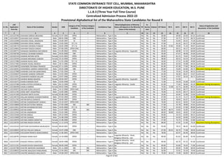 Sr. No.
CAP
Application
Form No
Name of the Candidate Gender DOB
Category of the
Candidate
Previous Category
of the Candidate
Candidature Type
Minority(Application of Minority
Status will depend on the Minority
Status of the Institute)
PH
Ex-
Service
men
Orphan CET Marks PG % UG % HSC % SSC %
Status of Application and
documents of the Candidate
* 2 3 4 5 6 7 8 9 10 11 12 13 14 15 16 17 18
STATE COMMON ENTRANCE TEST CELL, MUMBAI, MAHARASHTRA
DIRECTORATE OF HIGHER EDUCATION, M.S. PUNE
L.L.B.3 (Three Year Full Time Course)
Centralized Admission Process 2022-23
Provisional Alphabetical list of the Maharashtra State Candidates for Round II
3779 L322125760 CHAVHAN VARSHA KRUSHNA Female 31-07-1992 OPEN -- Maharashtra - Type A No No No No 69.00 - 64.00 63.50 62.31 Confirmed
3780 L322143917 CHAVHAN VIJAY VISHNU Male 08-02-1996 OBC -- Maharashtra - Type A No No No No 57.00 - 54.75 52.77 66.73 Confirmed
3781 L322133399 CHAVHAN VISHAL JANARDAN Male 23-04-1997 SC -- Maharashtra - Type A No No No No 75.00 - 52.83 64.31 72.20 Confirmed
3782 L322109983 CHAVHAN VISHAL NANDU Male 13-05-1995 DT / VJ -- Maharashtra - Type A No No No No 47.00 - 65.35 50.17 47.09 Confirmed
3783 L322146774 CHAVHAN VISHWAS PUNDLIK Male 26-02-1990 DT / VJ -- Maharashtra - Type A No No No No 81.00 57.81 59.00 71.33 69.07 Confirmed
3784 L322134842 CHAVHAN YOGESH SANJAY Male 07-06-1995 OPEN-EWS -- Maharashtra - Type A No No No No 68.00 - 60.51 44.17 64.40 Confirmed
3785 L322109771 CHAWADA DWARKESH BATUKBHAI Male 21-09-2002 OPEN -- Maharashtra - Type A Linguistic Minority - Gujarathi No No No 69.00 - 68.98 57.23 60.00 Confirmed
3786 L322106766 CHAWALE SAURABH RAMESH Male 26-03-2000 OBC -- Maharashtra - Type A No No No No 39.00 - 67.67 48.46 43.60 Confirmed
3787 L322101533 CHAWAN ANTARA NITIN Female 13-01-2002 OPEN -- Maharashtra - Type A No No No No 68.00 - 81.15 74.62 73.40 Confirmed
3788 L322129344 CHAWAN MRUNMAI SUBODH Female 26-10-2000 OPEN -- Maharashtra - Type A No No No No 98.00 - 60.53 63.54 82.40 Confirmed
3789 L322127486 CHAWAN RAHUL RAJU Male 11-01-1996 DT / VJ -- Maharashtra - Type A No No No No 56.00 - 57.53 61.08 49.80 Confirmed
3790 L322117465 CHAWAN VISHAL MAHESH Male 18-11-1985 OPEN -- Maharashtra - Type A No No No No 66.00 - 63.50 55.08 69.33 Confirmed
3791 L322134870 CHAWANDE PRIYANKA PRAMOD Female 07-11-1995 OPEN -- Maharashtra - Type A No No No No 81.00 - 67.28 77.83 80.18 Confirmed
3792 L322136341 CHAWARDOL NARESH HIMMATRAO Male 26-05-1988 OBC -- Maharashtra - Type A No No No No 86.00 - 53.69 62.83 69.73 Document having discrepancy
3793 L322137980 CHAWARE CHAITAN GANESHRAO Male 17-05-1994 SC -- Maharashtra - Type A No No No No 77.00 - 70.26 55.50 66.15 Confirmed
3794 L322104647 CHAWARE SUMEDH SHRIKANT Male 13-02-1983 OPEN -- Maharashtra - Type A No No No No 65.00 - 56.58 66.67 53.47 Confirmed
3795 L322113351 CHAWARIYA RAMESH BALJOR Male 10-07-1966 OPEN -- Maharashtra - Type A No No No No 55.00 - 47.87 50.33 46.71 Confirmed
3796 L322119170 CHAWDA MANSI MAHESH Female 18-04-1997 OPEN -- Maharashtra - Type A Linguistic Minority - Gujarathi No No No 71.00 - 51.58 - - Confirmed
3797 L322116271 CHAWLA MANISH DILIP Male 23-05-1999 SC -- Maharashtra - Type A No No No No 71.00 - 54.20 55.69 62.40 Confirmed
3798 L322137286 CHAWLA RITESH SHYAMLAL Male 04-12-1999 OPEN -- Maharashtra - Type A Linguistic Minority - Sindhi No No No 61.00 - 77.64 58.46 65.20 Document having discrepancy
3799 L322106596 CHAWLA SIMRAN Female 09-02-1996 OPEN -- Maharashtra - Type A No No No No 74.00 72.08 63.75 66.00 89.20 Confirmed
3800 L322105073 CHECHAR SURAJ DAULATI Male 10-12-2000 OPEN-EWS -- Maharashtra - Type A No No No No 95.00 - 70.92 60.77 83.60 Confirmed
3801 L322111765 CHEDE AMIT VASANTRAO Male 13-05-1985 OPEN -- Maharashtra - Type A No No No No 76.00 - 54.33 69.17 66.53 Confirmed
3802 L322147260 CHELEKAR SMITA SUHAS Female 05-08-1990 OPEN -- Maharashtra - Type A No No No No 33.00 - 63.94 52.00 53.60 Confirmed
3803 L322146716 CHELLANI MANISH GHANSHYAMDAS Male 07-02-1993 OPEN -- Maharashtra - Type A Linguistic Minority - Sindhi No No No 67.00 - 61.75 72.17 65.09 Document having discrepancy
3804 L322111702 CHETAN BAPUJI DHAKATE Male 28-04-1987 OPEN -- Maharashtra - Type A No No No No 62.00 - 58.83 65.67 52.00 Confirmed
3805 L322130616 CHETAN CHANDRAKANT GAWALI Male 10-10-1997 OPEN-EWS -- Maharashtra - Type A No No No No 76.00 - 65.32 50.92 71.64 Confirmed
3806 L322118600 CHETAN DATTATRAY MAKAJI Male 27-05-1990 SBC SBC Maharashtra - Type A No No No No 57.00 - 55.78 39.00 42.62 Confirmed
3807 L322112011 CHETAN DAYARAM RATHOD Male 19-05-2000 DT / VJ -- Maharashtra - Type A No No No No 77.00 - 62.03 57.69 89.80 Confirmed
3808 L322109910 CHETAN HARKE Male 11-07-1985 SBC SBC Maharashtra - Type A No No No No 66.00 48.75 53.83 41.83 42.93 Confirmed
3809 L322122563 CHETAN HINGNEKAR Male 25-02-1985 OPEN -- Maharashtra - Type A No No No No 68.00 58.00 50.65 40.83 57.60 Confirmed
3810 L322123166 CHETAN KARALE Male 29-12-1993 OPEN -- Maharashtra - Type A No No No No 94.00 - 54.23 63.83 60.15 Confirmed
3811 L322123600 CHETAN SHARMA Male 31-08-1999 OPEN -- Maharashtra - Type A No No No No 58.00 - 64.69 69.00 53.83 Confirmed
3812 L322129376 CHETANA DINESH MARATHE Female 21-08-2000 OPEN -- Maharashtra - Type A No No No No 57.00 - 75.75 57.69 52.80 Confirmed
3813 L322130793 CHETANA RAJESH SHELAR Female 11-11-1978 OPEN -- Maharashtra - Type A No No No No 88.00 - 47.95 51.00 79.29 Document having discrepancy
3814 L322132143 CHETTIYAR SATHYAPRIYA MURUGESH Female 08-04-2001 OPEN -- Maharashtra - Type A No No No No 95.00 - 78.22 86.92 81.60 Confirmed
3815 L322130025 CHETULE PALLAVI HIRALAL Female 24-07-1998 OBC -- Maharashtra - Type A No No No No 67.00 69.31 46.70 77.08 58.36 Confirmed
3816 L322141696 CHEULWAR PRANITA BHAGVANRAO Female 21-06-2001 OPEN-EWS -- Maharashtra - Type A No No No No 78.00 - 82.97 66.46 88.60 Confirmed
3817 L322136791 CHHAJED ISHIKA DILIP Female 14-10-2000 OPEN -- Maharashtra - Type A
Linguistic Minority - Hindi,
Religious Minority - Jain
No No No 90.00 - 81.63 85.69 92.40 Confirmed
3818 L322137297 CHHAJED TRISHLA SANTOSH Female 18-03-1998 OPEN -- Maharashtra - Type A
Linguistic Minority - Hindi,
Religious Minority - Jain
No No No 90.00 - 63.70 87.23 91.60 Confirmed
3819 L322111101 CHHAJER KHUSHI MAHAVEER Female 08-09-1999 OPEN -- Maharashtra - Type A No No No No 84.00 - 62.80 76.92 71.80 Confirmed
3820 L322107780 CHHATRE ABHISHEK DIGAMBAR Male 05-11-2000 SBC SBC Maharashtra - Type A No No No No 81.00 - 69.94 75.08 68.40 Confirmed
3821 L322108025 CHHATRE AKALESHA PANDURANG Female 22-04-2001 SBC SBC Maharashtra - Type A No No No No 56.00 - 75.92 55.54 70.40 Confirmed
3822 L322124279 CHHATRE MANGESH MALLINATH Male 29-08-1997 OPEN-EWS -- Maharashtra - Type A No No No No 70.00 56.32 73.48 60.00 88.20 Confirmed
Page 87 of 642
 