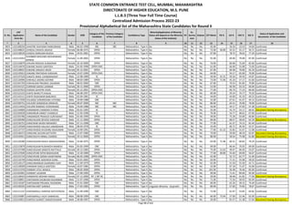 Sr. No.
CAP
Application
Form No
Name of the Candidate Gender DOB
Category of the
Candidate
Previous Category
of the Candidate
Candidature Type
Minority(Application of Minority
Status will depend on the Minority
Status of the Institute)
PH
Ex-
Service
men
Orphan CET Marks PG % UG % HSC % SSC %
Status of Application and
documents of the Candidate
* 2 3 4 5 6 7 8 9 10 11 12 13 14 15 16 17 18
STATE COMMON ENTRANCE TEST CELL, MUMBAI, MAHARASHTRA
DIRECTORATE OF HIGHER EDUCATION, M.S. PUNE
L.L.B.3 (Three Year Full Time Course)
Centralized Admission Process 2022-23
Provisional Alphabetical list of the Maharashtra State Candidates for Round II
3823 L322108256 CHHATRE VIJAYSINH PANDURANG Male 06-02-1998 SBC SBC Maharashtra - Type A No No No No 45.00 - 56.56 53.54 54.60 Confirmed
3824 L322108631 CHHEDA CHHAYA JADAVJI Female 06-08-1975 OPEN -- Maharashtra - Type A No No No No 72.00 46.00 42.55 55.17 50.71 Confirmed
3825 L322138520 CHHEDA DARSHAN RAJESH Male 29-01-2001 OPEN -- Maharashtra - Type A No No No No 97.00 - 78.75 78.62 77.20 Confirmed
3826 L322123353
CHHIBBER MASUMA MOHAMMAD
NAWAZ
Female 11-09-2001 OPEN -- Maharashtra - Type A No No No No 91.00 - 69.00 79.08 87.00 Confirmed
3827 L322126879 CHHURA RENUKA SUNADHAR Female 26-10-2000 OPEN -- Maharashtra - Type A No No No No 76.00 - 60.68 75.69 82.60 Confirmed
3828 L322116076 CHIKANE AKASH SANTOSH Male 01-05-1998 OPEN-EWS -- Maharashtra - Type A No No No No 61.00 - 66.00 55.08 72.60 Confirmed
3829 L322138022 CHIKANE JANHAVI ARUN Female 05-12-2001 OPEN -- Maharashtra - Type A No No No No 67.00 - 69.38 70.00 65.20 Confirmed
3830 L322135913 CHIKANE PRATIKSHA SHEKHAR Female 19-07-1999 OPEN-EWS -- Maharashtra - Type A No No No No 64.00 - 54.17 65.69 70.00 Confirmed
3831 L322147520 CHIKATE AMOL CHANDRAKANT Male 22-08-1989 SC -- Maharashtra - Type A No No No No 50.00 55.31 50.56 49.50 43.87 Confirmed
3832 L322126996 CHIKHALE JAISING GOVIND Male 08-03-1989 OPEN -- Maharashtra - Type A No No No No 73.00 71.06 45.20 57.17 61.60 Confirmed
3833 L322101793 CHIKHALKAR PRAJWAL GAJANAN Male 08-01-2000 OBC -- Maharashtra - Type A No No No No 67.00 - 70.53 81.85 79.80 Confirmed
3834 L322141521 CHIKRAM SAKSHI LAXMAN Female 30-11-2000 OPEN -- Maharashtra - Type A No No No No 52.00 - 60.58 63.23 60.00 Confirmed
3835 L322107923 CHIKSHE GAYATRI VIVEK Female 05-12-2001 OPEN-EWS -- Maharashtra - Type A No No No No 77.00 - 69.79 77.23 84.60 Confirmed
3836 L322122225 CHIKTE NIVRUTTI KAILAS Male 06-08-1997 OPEN-EWS -- Maharashtra - Type A No No No No 60.00 - 59.24 70.77 70.20 Confirmed
3837 L322142111 CHIKTE RAJKUMAR BABURAO Male 02-04-1981 SC -- Maharashtra - Type A No No No No 44.00 - 44.00 45.33 40.53 Confirmed
3838 L322117030 CHILANGE SHRIKRISHNA VITHOBA Male 29-09-1988 OBC -- Maharashtra - Type A No No No No 55.00 - 67.61 41.67 44.13 Confirmed
3839 L322109751 CHILIVERI SHRADDHA SRINIVAS Female 09-07-2000 SBC SBC Maharashtra - Type A No No No No 86.00 - 63.31 76.00 78.00 Confirmed
3840 L322114433 CHILVERI RAMDAS VIVEKANAND Male 24-04-1988 SBC SBC Maharashtra - Type A No No No No 56.00 - 44.17 47.83 47.38 Confirmed
3841 L322144009 CHIMANKAR CHANDAN YUVRAJ Male 05-01-1993 SC -- Maharashtra - Type A No No No No 55.00 - 42.74 53.17 66.62 Document having discrepancy
3842 L322105028 CHIMURKAR ANIKET CHANDUJI Male 21-05-1998 SC -- Maharashtra - Type A No No No No 76.00 - 54.77 48.62 67.60 Confirmed
3843 L322103786 CHINAMGERI PRAKASH SURYAKANT Male 01-06-1999 OPEN -- Maharashtra - Type A No No No No 39.00 - 75.28 63.69 60.80 Confirmed
3844 L322109289 CHINCHALKAR DEVESH SHEKHAR Male 21-11-2000 OPEN -- Maharashtra - Type A No No No No 69.00 - 68.57 58.92 62.20 Document having discrepancy
3845 L322136752 CHINCHKAR AKASH MAHADEV Male 07-11-1998 OBC -- Maharashtra - Type A No No No No 77.00 - 61.37 74.15 81.40 Confirmed
3846 L322120568 CHINCHKHEDE KAILASH JANARDHAN Male 08-04-1978 SC -- Maharashtra - Type A No No No No 43.00 - 60.72 36.50 42.57 Confirmed
3847 L322137737 CHINCHKHEDE KHUSHBU RAJKUMAR Female 16-09-1991 OPEN -- Maharashtra - Type A No No No No 77.00 61.32 55.83 51.67 51.08 Confirmed
3848 L322146372 CHINCHNE SACHIN DATTATRY Male 13-07-1980 OPEN -- Maharashtra - Type A No No No No 70.00 - 59.00 48.33 65.87 Document having discrepancy
3849 L322145911 CHINCHOLIYA MINAL CHANDU Female 19-11-2000 OPEN -- Maharashtra - Type A No No No No 80.00 - 58.54 75.08 61.80 Document having discrepancy
3850 L322120280 CHINCHOLKAR RAHUL RAGHAVENDRA Male 23-06-1975 OPEN -- Maharashtra - Type A No No No No 63.00 71.46 60.31 60.82 70.29 Confirmed
3851 L322123879 CHINCHOLKAR RUSHIKESH RAMESH Male 05-05-1999 OBC -- Maharashtra - Type A No No No No 69.00 - 66.44 70.92 69.00 Confirmed
3852 L322147298 CHINCHOLKAR SANGITA NATTHUJI Female 30-12-1983 OPEN -- Maharashtra - Type A No No No No 75.00 51.63 49.07 66.50 53.07 Confirmed
3853 L322137640 CHINCHPURE NITIN MADHUKAR Male 13-10-1989 OPEN -- Maharashtra - Type A No No No No 77.00 48.00 55.60 69.00 56.67 Confirmed
3854 L322125724 CHINCHPURE SEEMA SHANTARAM Female 06-05-1998 OPEN-EWS -- Maharashtra - Type A No No No No 42.00 - 52.72 62.77 51.40 Confirmed
3855 L322116749 CHINCHWADE SIDDHESH SUNIL Male 03-01-2002 OPEN -- Maharashtra - Type A No No No No 63.00 - 71.31 55.08 58.20 Confirmed
3856 L322126127 CHINCHWANKAR GAJENDRA VIJAY Male 11-04-1979 OPEN -- Maharashtra - Type A No No No No 62.00 - 51.50 55.50 42.71 Confirmed
3857 L322128509 CHINIWAR SHEELA SANTOSH Female 10-07-1985 OPEN -- Maharashtra - Type A No No No No 52.00 - 67.18 71.67 54.00 Confirmed
3858 L322112376 CHINMAY ATUL WAIKUL Male 08-05-2000 OPEN -- Maharashtra - Type A No No No No 101.00 - 56.38 76.46 85.00 Confirmed
3859 L322102991 CHINMAY LALWANI Male 27-09-1999 OPEN -- Maharashtra - Type A No No No No 99.00 - 71.41 89.69 95.00 Confirmed
3860 L322128424 CHINMAYEE MOHAN VADILE Female 07-12-2000 NT 1 (NT-B) -- Maharashtra - Type A No No No No 59.00 - 58.48 61.85 77.00 Document having discrepancy
3861 L322108851 CHINTAMAN SHUBHAM DIGAMBAR Male 21-07-1998 OPEN -- Maharashtra - Type A No No No No 71.00 - 71.56 58.92 83.40 Confirmed
3862 L322110187 CHINTAMANI PRAJWAL RAJENDRA Male 31-01-2000 OBC -- Maharashtra - Type A No No No No 60.00 - 62.26 58.15 74.40 Confirmed
3863 L322140335 CHINTAN KIRIT GANDHI Male 17-02-1983 OPEN -- Maharashtra - Type A Linguistic Minority - Gujarathi No No No 89.00 - 57.60 74.83 78.67 Confirmed
3864 L322111137 CHINTANPALLI SHRIPAD DATTATRAYA Male 21-09-1996 OBC -- Maharashtra - Type A No No No No 72.00 - 61.97 53.85 65.82 Confirmed
3865 L322145887 CHINTANPALLI VICKY SHRINIVAS Male 08-08-1999 OBC -- Maharashtra - Type A No No No No 60.00 73.94 57.00 52.46 65.00 Confirmed
3866 L322143813 CHINTOJI SUMEET SANJEEVKUMAR Male 30-08-1997 OPEN -- Maharashtra - Type A No No No No 50.00 - 81.57 51.38 57.64 Document having discrepancy
Page 88 of 642
 