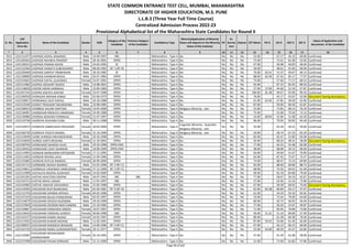 Sr. No.
CAP
Application
Form No
Name of the Candidate Gender DOB
Category of the
Candidate
Previous Category
of the Candidate
Candidature Type
Minority(Application of Minority
Status will depend on the Minority
Status of the Institute)
PH
Ex-
Service
men
Orphan CET Marks PG % UG % HSC % SSC %
Status of Application and
documents of the Candidate
* 2 3 4 5 6 7 8 9 10 11 12 13 14 15 16 17 18
STATE COMMON ENTRANCE TEST CELL, MUMBAI, MAHARASHTRA
DIRECTORATE OF HIGHER EDUCATION, M.S. PUNE
L.L.B.3 (Three Year Full Time Course)
Centralized Admission Process 2022-23
Provisional Alphabetical list of the Maharashtra State Candidates for Round II
3912 L322112477 CHOPADE GOPAL DADARAO Male 14-09-1997 OBC -- Maharashtra - Type A No No No No 55.00 - 67.17 45.23 60.00 Confirmed
3913 L322104563 CHOPADE NAVINYA PRADEEP Male 28-10-2001 OPEN -- Maharashtra - Type A No No No No 75.00 - 72.41 63.38 52.83 Confirmed
3914 L322128315 CHOPADE PAWAN ASHOK Male 24-02-1995 SC -- Maharashtra - Type A No No No No 67.00 - 49.08 40.83 48.40 Confirmed
3915 L322132364 CHOPADE SAINATH SUBHASHRAO Male 08-09-1992 NT 1 (NT-B) -- Maharashtra - Type A No No No No 39.00 - 48.61 41.83 66.00 Confirmed
3916 L322105840 CHOPADE SARIPUT PRABHAKAR Male 28-10-1982 SC -- Maharashtra - Type A No No No No 70.00 63.41 52.37 49.67 46.13 Confirmed
3917 L322138900 CHOPADE SHANKAR BHOJA Male 05-07-1983 OPEN -- Maharashtra - Type A No No No No 88.00 65.50 67.43 83.17 77.07 Confirmed
3918 L322125063 CHOPADE SHITAL ULHASRAO Female 23-07-1991 OPEN -- Maharashtra - Type A No No No No 73.00 - 57.60 77.17 68.53 Confirmed
3919 L322111982 CHOPDA VEDAANT RAJESH Male 14-08-2001 OPEN -- Maharashtra - Type A No No No No 92.00 - 87.23 82.92 89.50 Confirmed
3920 L322118620 CHOPDE KIRAN HARIBHAU Male 23-09-1983 OPEN -- Maharashtra - Type A No No No No 57.00 57.09 44.60 52.33 57.87 Confirmed
3921 L322107145 CHOPRA JOSHITA ASHVINI Female 10-07-1998 OPEN -- Maharashtra - Type A No No No No 100.00 81.38 69.67 92.00 90.33 Confirmed
3922 L322109358 CHORAGHE MOHAN HABAJI Male 02-06-1973 OPEN -- Maharashtra - Type A No No No No 76.00 - 45.17 43.67 53.00 Document having discrepancy
3923 L322120057 CHORAMALE DILIP SHIVAJI Male 26-10-1988 OPEN -- Maharashtra - Type A No No No No 61.00 62.95 47.85 58.50 42.00 Confirmed
3924 L322123546 CHORAT PRASHANT BALKRISHNA Male 23-08-1985 OPEN -- Maharashtra - Type A No No No No 87.00 - 50.60 60.50 61.87 Confirmed
3925 L322106014 CHORBELE SALONI SANTOSH Female 19-05-2000 OPEN -- Maharashtra - Type A Religious Minority - Jain No No No 52.00 - 72.83 68.15 76.20 Confirmed
3926 L322136487 CHORDEKAR PRESHITA JANARDAN Female 24-09-1988 OPEN -- Maharashtra - Type A No No No No 75.00 - 52.68 70.50 72.13 Confirmed
3927 L322136986 CHORDIA AKSHADA PANNALAL Female 21-07-1997 OPEN -- Maharashtra - Type A No No No No 53.00 68.94 52.84 51.08 62.40 Confirmed
3928 L322119738 CHORDIYA RUSHABH SUNIL Male 30-11-1998 OPEN -- Maharashtra - Type A No No No No 96.00 - 70.05 83.85 93.40 Confirmed
3929 L322129473 CHORDIYA SAMRUDDHI PRASHANT Female 20-05-2000 OPEN -- Maharashtra - Type A
Linguistic Minority - Gujarathi,
Religious Minority - Jain
No No No 35.00 - 63.28 56.31 50.60 Confirmed
3930 L322106739 CHORDIYA YOGITA RAJMAL Female 15-10-1999 OPEN -- Maharashtra - Type A Religious Minority - Jain No No No 59.00 - 58.74 67.23 65.20 Confirmed
3931 L322133049 CHORE AVINASH DNYANESHWAR Male 20-10-1998 OPEN -- Maharashtra - Type A No No No No 82.00 - 65.47 52.00 83.00 Confirmed
3932 L322143920 CHORGE AARTI KRUSHNA Female 11-10-2001 OPEN -- Maharashtra - Type A No No No No 45.00 - 68.35 48.31 58.00 Document having discrepancy
3933 L322109793 CHORGHADE MAHESH VILAS Male 29-10-1998 OPEN-EWS -- Maharashtra - Type A No No No No 77.00 - 63.25 55.38 83.00 Confirmed
3934 L322130410 CHORGHADE UDAY SHANKAR Male 18-09-1999 OPEN-EWS -- Maharashtra - Type A No No No No 38.00 - 68.68 50.15 66.00 Confirmed
3935 L322113995 CHORGHE MANASWINI KIRTIMANR Female 17-11-1995 OPEN -- Maharashtra - Type A No No No No 64.00 - 49.60 51.67 70.00 Confirmed
3936 L322111692 CHORGHE RAVINA LAHU Female 21-04-1996 OPEN -- Maharashtra - Type A No No No No 65.00 - 67.42 72.67 73.27 Confirmed
3937 L322133482 CHORGHE RUTUJA RAMDAS Female 30-09-2000 OPEN -- Maharashtra - Type A No Yes No No 74.00 - 68.47 73.23 69.80 Confirmed
3938 L322141713 CHORMARE AKSHAY BAJIRAO Male 31-01-1996 NT 2 (NT-C) -- Maharashtra - Type A No No No No 95.00 - 68.40 60.00 88.73 Confirmed
3939 L322124811 CHORMULE VAISHNAVI ANIRUDDHA Female 27-12-1999 NT 2 (NT-C) -- Maharashtra - Type A No No No No 68.00 - 75.33 64.62 61.40 Confirmed
3940 L322112990 CHOTALIYA KRUPALI GUNVANT Female 14-03-2000 OPEN -- Maharashtra - Type B No No No No 69.00 - 65.18 83.08 79.00 Confirmed
3941 L322101391 CHOTHE ASHUTOSH DEEPAK Male 26-07-1991 SBC SBC Maharashtra - Type A No No No No 77.00 - 58.67 56.33 42.67 Confirmed
3942 L322143715 CHOTHE NIKHIL SANJAY Male 11-01-1997 OBC -- Maharashtra - Type A No No No No 57.00 - 63.46 51.54 72.80 Confirmed
3943 L322142982 CHOTHE VINAYAK SHIVAJIRAO Male 15-05-1998 OPEN -- Maharashtra - Type A No No No No 67.00 - 58.39 68.92 73.60 Document having discrepancy
3944 L322133595 CHOUDHAR DILIP BHANUDAS Male 01-05-1981 NT 3 (NT-D) -- Maharashtra - Type A No No No No 62.00 64.38 60.89 63.17 47.07 Confirmed
3945 L322115743 CHOUDHARI APARNA APPASO Female 04-02-1996 OPEN -- Maharashtra - Type A No No No No 61.00 - 54.29 59.10 65.82 Confirmed
3946 L322147319 CHOUDHARI BALAJI PANDURANG Male 05-02-1997 OPEN -- Maharashtra - Type A No No No No 53.00 - 72.44 79.69 64.60 Confirmed
3947 L322124679 CHOUDHARI DEVESH RAJENDRA Male 29-10-1999 OPEN -- Maharashtra - Type A No No No No 60.00 - 63.72 46.92 50.40 Confirmed
3948 L322127844 CHOUDHARI DEVRAM MACCHINDRA Male 15-10-1985 OPEN -- Maharashtra - Type A No No No No 77.00 - 56.33 52.67 49.87 Confirmed
3949 L322129867 CHOUDHARI HARSHADA DINESH Female 19-07-1997 OPEN -- Maharashtra - Type A No No No No 71.00 - 60.95 70.00 73.00 Confirmed
3950 L322124610 CHOUDHARI HARSHALI SURESH Female 30-04-1998 OBC -- Maharashtra - Type A No No No No 50.00 51.31 51.10 60.00 57.40 Confirmed
3951 L322142227 CHOUDHARI KOMAL RAJESH Female 16-02-1997 OPEN -- Maharashtra - Type A No No No No 80.00 - 61.58 69.38 70.36 Confirmed
3952 L322117042 CHOUDHARI KUMAR MOHAN Male 11-02-1991 OPEN -- Maharashtra - Type A No No No No 87.00 59.42 54.96 61.50 65.69 Confirmed
3953 L322100037 CHOUDHARI MANGESH BHASKAR Male 13-09-1996 NT 2 (NT-C) -- Maharashtra - Type A No No No No 67.00 - 56.13 60.15 69.00 Confirmed
3954 L322141726 CHOUDHARI MINAL GUNAWANTRAO Female 30-11-1977 OPEN -- Maharashtra - Type A No No No No 55.00 64.60 60.59 41.67 62.86 Confirmed
3955 L322125987
CHOUDHARI NEHAKUMARI
DHANESHWAR
Female 02-10-1995 OPEN -- Maharashtra - Type A No No No No 47.00 - 61.39 61.08 58.00 Confirmed
3956 L322137499 CHOUDHARI PAVAN SHRIKANT Male 21-11-1999 OPEN -- Maharashtra - Type A No No No No 51.00 - 71.00 61.85 57.80 Confirmed
Page 90 of 642
 