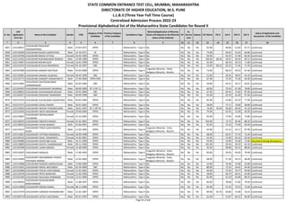 Sr. No.
CAP
Application
Form No
Name of the Candidate Gender DOB
Category of the
Candidate
Previous Category
of the Candidate
Candidature Type
Minority(Application of Minority
Status will depend on the Minority
Status of the Institute)
PH
Ex-
Service
men
Orphan CET Marks PG % UG % HSC % SSC %
Status of Application and
documents of the Candidate
* 2 3 4 5 6 7 8 9 10 11 12 13 14 15 16 17 18
STATE COMMON ENTRANCE TEST CELL, MUMBAI, MAHARASHTRA
DIRECTORATE OF HIGHER EDUCATION, M.S. PUNE
L.L.B.3 (Three Year Full Time Course)
Centralized Admission Process 2022-23
Provisional Alphabetical list of the Maharashtra State Candidates for Round II
3957 L322130457
CHOUDHARI PRASHANT
YASHWANTRAO
Male 23-05-1971 OPEN -- Maharashtra - Type A No No No No 65.00 - 48.86 52.83 67.57 Confirmed
3958 L322126283 CHOUDHARI RAJESH GANPATRAO Male 14-10-1971 SC -- Maharashtra - Type A No No No No 74.00 - 40.64 55.63 64.86 Confirmed
3959 L322139786 CHOUDHARI REKHA VITTHAL Female 26-05-1999 OPEN -- Maharashtra - Type A No No No No 56.00 - 63.24 57.69 82.60 Confirmed
3960 L322112563 CHOUDHARI ROHANKUMAR RAMESH Male 23-08-1989 OPEN -- Maharashtra - Type A No No No No 109.00 68.56 59.07 69.50 84.13 Confirmed
3961 L322119697 CHOUDHARI ROHINI DILIP Female 16-01-1999 OPEN -- Maharashtra - Type A No No No No 65.00 - 68.18 49.23 71.80 Confirmed
3962 L322142347 CHOUDHARI RUTUJA PRADIPRAO Female 03-10-1997 OBC -- Maharashtra - Type A No No No No 53.00 68.13 65.33 72.46 71.40 Confirmed
3963 L322107609 CHOUDHARI SAMEER DASTAGIR Male 05-05-2000 OPEN -- Maharashtra - Type A
Linguistic Minority - Hindi,
Religious Minority - Muslim
No No No 73.00 - 68.53 59.23 67.60 Confirmed
3964 L322128301 CHOUDHARI SAMINA HUSENALI Female 06-02-1999 OBC -- Maharashtra - Type A No No No No 52.00 - 56.56 48.92 54.20 Confirmed
3965 L322125772 CHOUDHARI SANDEEP GORAKHNATH Male 27-04-2000 OPEN-EWS -- Maharashtra - Type A No No No No 67.00 - 72.59 73.38 65.00 Confirmed
3966 L322115801
CHOUDHARI SANTOSHKUMAR
CHANDRAKANT
Male 02-05-1984 OBC -- Maharashtra - Type A No No No No 59.00 - 44.21 54.17 63.87 Confirmed
3967 L322104397 CHOUDHARI SHASHIKANT BHIMRAO Male 09-09-2000 NT 2 (NT-C) -- Maharashtra - Type A No No No No 60.00 - 79.50 67.38 78.80 Confirmed
3968 L322108832 CHOUDHARI SHIVSHANKAR KESHAO Male 29-05-2000 OBC -- Maharashtra - Type A No No No No 67.00 - 69.44 75.69 87.00 Confirmed
3969 L322105871 CHOUDHARI SIDDHANT NARENDRA Male 06-09-1998 OBC -- Maharashtra - Type A No No No No 65.00 - 62.50 61.69 67.60 Confirmed
3970 L322131532 CHOUDHARI VIJAYKUMAR VASANTRAO Male 03-05-1964 OPEN -- Maharashtra - Type A No No No No 82.00 - 53.86 65.33 77.00 Confirmed
3971 L322127371 CHOUDHARI VISHAL PRADIP Male 26-01-2001 OPEN -- Maharashtra - Type A No No No No 58.00 - 75.71 70.00 58.80 Confirmed
3972 L322134932 CHOUDHARY AKSHAY PUNAMCHAND Male 18-01-1997 NT 1 (NT-B) -- Maharashtra - Type A No No No No 73.00 76.50 56.00 60.92 52.18 Confirmed
3973 L322124595 CHOUDHARY ANITA MAGARAM Female 20-08-2000 OPEN -- Maharashtra - Type A No No No No 70.00 - 62.95 53.38 65.00 Confirmed
3974 L322129697
CHOUDHARY ANITAKUMARI
TULSARAM
Female 15-12-2002 OPEN -- Maharashtra - Type A No No No No 95.00 - 72.94 54.00 74.80 Confirmed
3975 L322138225 CHOUDHARY ANSHITA RAJESH Female 31-01-2001 OPEN -- Maharashtra - Type A No No No No 103.00 - 73.73 82.46 88.20 Confirmed
3976 L322130016 CHOUDHARY AYUSH BHARAT Male 01-06-2001 OPEN -- Maharashtra - Type A No No No No 82.00 - 75.10 75.69 83.00 Confirmed
3977 L322119137
CHOUDHARY FIROZ ALAM NOORUL
HUDA
Male 12-05-1995 OPEN -- Maharashtra - Type A
Linguistic Minority - Urdu,
Religious Minority - Muslim
No No No 62.00 - 53.14 63.17 87.09 Confirmed
3978 L322114812 CHOUDHARY JYOTSNA MADANLAL Female 18-09-1998 OPEN -- Maharashtra - Type A No No No No 68.00 - 63.47 57.23 72.40 Confirmed
3979 L322105525 CHOUDHARY KAJAL TADAKNATH Female 14-05-2001 OPEN -- Maharashtra - Type A No No No No 52.00 - 72.00 63.23 63.40 Confirmed
3980 L322146486 CHOUDHARY KAUSTUBH ALOK Male 14-11-1999 OPEN -- Maharashtra - Type A No No No No 93.00 - 53.90 55.08 72.80 Document having discrepancy
3981 L322128809 CHOUDHARY KSHITIJ CHANDRAKANT Male 30-11-1996 OPEN -- Maharashtra - Type A No No No No 101.00 - 59.26 59.23 62.20 Confirmed
3982 L322105998 CHOUDHARY LAXMI NARESH Female 31-08-2000 OPEN -- Maharashtra - Type A No No No No 95.00 - 68.88 83.54 88.60 Confirmed
3983 L322116437 CHOUDHARY MANJUR Male 17-06-1993 OPEN -- Maharashtra - Type A
Linguistic Minority - Urdu,
Religious Minority - Muslim
No No No 83.00 - 45.05 50.50 70.00 Confirmed
3984 L322124944
CHOUDHARY MOHAMMAD YASEEN
TAUFIQUE AHMAD
Male 21-05-2000 OPEN -- Maharashtra - Type A
Linguistic Minority - Urdu,
Religious Minority - Muslim
No No No 68.00 - 57.38 54.15 66.80 Confirmed
3985 L322110986 CHOUDHARY NASEEM JAKIRHUSSAIN Male 13-06-2000 OPEN -- Maharashtra - Type A No No No No 54.00 - 70.38 47.08 43.80 Confirmed
3986 L322112641 CHOUDHARY NIKHIL MAYURESH Male 02-10-2000 OBC -- Maharashtra - Type A No No No No 80.00 - 72.33 54.62 64.40 Confirmed
3987 L322103384 CHOUDHARY POOJA CHOTHARAM Female 12-02-2001 OPEN -- Maharashtra - Type A No No No No 65.00 - 72.95 76.77 64.00 Confirmed
3988 L322110578 CHOUDHARY PRIYA NARAYAN Female 11-03-1999 OPEN -- Maharashtra - Type A No No No No 58.00 - 66.70 60.31 63.00 Confirmed
3989 L322101260 CHOUDHARY RACHANA PEMARAM Female 23-02-2000 OPEN -- Maharashtra - Type A No No No No 82.00 - 61.20 63.08 88.20 Confirmed
3990 L322109923
CHOUDHARY RAJESHKUMAR
NARAYANRAM
Male 11-08-1997 OPEN -- Maharashtra - Type A No No No No 84.00 - 78.68 57.85 79.60 Confirmed
3991 L322123000 CHOUDHARY REEMA KAMAL Female 08-11-2000 OPEN -- Maharashtra - Type A No No No No 82.00 - 57.44 79.23 72.00 Confirmed
3992 L322137479 CHOUDHARY SANDEEP SHIVNARAYAN Male 22-02-1987 OPEN -- Maharashtra - Type A No No No No 89.00 54.70 64.86 51.00 56.53 Confirmed
3993 L322108719 CHOUDHARY SATISH VAGTARAM Male 02-01-1997 OPEN -- Maharashtra - Type A No No No No 61.00 - 51.87 66.15 84.00 Confirmed
Page 91 of 642
 