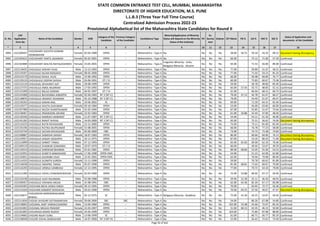 Sr. No.
CAP
Application
Form No
Name of the Candidate Gender DOB
Category of the
Candidate
Previous Category
of the Candidate
Candidature Type
Minority(Application of Minority
Status will depend on the Minority
Status of the Institute)
PH
Ex-
Service
men
Orphan CET Marks PG % UG % HSC % SSC %
Status of Application and
documents of the Candidate
* 2 3 4 5 6 7 8 9 10 11 12 13 14 15 16 17 18
STATE COMMON ENTRANCE TEST CELL, MUMBAI, MAHARASHTRA
DIRECTORATE OF HIGHER EDUCATION, M.S. PUNE
L.L.B.3 (Three Year Full Time Course)
Centralized Admission Process 2022-23
Provisional Alphabetical list of the Maharashtra State Candidates for Round II
3994 L322109437
CHOUDHARY SUCHITA KUMARI
VEDNARAYAN
Female 02-05-1989 OPEN -- Maharashtra - Type A No No No No 58.00 50.75 59.50 43.33 48.13 Document having discrepancy
3995 L322105622 CHOUDHARY VINITA JAGARAM Female 05-02-2001 OPEN -- Maharashtra - Type A No No No No 66.00 - 75.12 71.69 57.20 Confirmed
3996 L322102808 CHOUDHARY WALIYA RAFIQUEAHMED Female 23-05-2001 OPEN -- Maharashtra - Type A
Linguistic Minority - Urdu,
Religious Minority - Muslim
No No No 65.00 - 71.53 56.00 89.00 Confirmed
3997 L322118425 CHOUGALE AKSHAY VILAS Male 13-12-1992 OPEN -- Maharashtra - Type A No No No No 77.00 - 59.80 51.67 58.15 Confirmed
3998 L322129207 CHOUGALE NILAM RANGRAV Female 08-05-2000 OPEN -- Maharashtra - Type A No No No No 77.00 - 71.03 59.23 85.20 Confirmed
3999 L322122170 CHOUGALE RAHUL VILAS Male 22-06-1992 OPEN -- Maharashtra - Type A No No No No 66.00 - 56.98 60.00 76.77 Confirmed
4000 L322129133 CHOUGHULE DEEPAK SHIVAJI Male 03-06-1991 DT / VJ -- Maharashtra - Type A No No No No 60.00 - 75.83 60.67 73.38 Confirmed
4001 L322122124 CHOUGUEL DEVAVRAT AJIT Male 28-08-1999 OPEN -- Maharashtra - Type A No No No No 59.00 - 58.78 48.00 83.40 Confirmed
4002 L322127375 CHOUGULE AMOL RAJARAM Male 17-05-1992 OPEN -- Maharashtra - Type A No No No No 65.00 57.45 55.72 48.83 52.15 Confirmed
4003 L322123399 CHOUGULE BALAJI SIDRAM Male 04-02-1997 DT / VJ -- Maharashtra - Type A No No No No 61.00 - 66.94 68.15 60.73 Confirmed
4004 L322141008 CHOUGULE BAYADABAI ANNAPPA Female 02-04-1983 NT 2 (NT-C) -- Maharashtra - Type A No No No No 79.00 47.13 44.78 61.67 68.27 Confirmed
4005 L322138876 CHOUGULE HEMANT ASHARAM Male 05-10-1988 NT 2 (NT-C) -- Maharashtra - Type A No No No No 79.00 - 54.49 51.67 69.47 Confirmed
4006 L322130262 CHOUGULE KARAN ANIL Male 20-06-2002 SC -- Maharashtra - Type A No No No No 69.00 - 72.39 64.31 62.40 Confirmed
4007 L322129277 CHOUGULE KAVITA SUKUMAR Female 09-10-1984 OPEN -- Maharashtra - Type A No No No No 53.00 - 56.00 63.83 60.00 Confirmed
4008 L322107489 CHOUGULE NILESH SHANTIKUMAR Male 01-05-1994 OPEN -- Maharashtra - Type A No No No No 67.00 - 55.85 51.67 75.64 Confirmed
4009 L322138467 CHOUGULE PRAMODINI ARVIND Female 22-02-1983 OPEN -- Maharashtra - Type A No No No No 61.00 50.88 42.44 47.00 48.40 Confirmed
4010 L322120336 CHOUGULE RAMDAS HANMANT Male 21-07-1987 NT 2 (NT-C) -- Maharashtra - Type A No No No No 54.00 - 54.11 61.50 46.00 Confirmed
4011 L322141282 CHOUGULE RANJIT SHIVAJI Male 24-03-2000 NT 2 (NT-C) -- Maharashtra - Type A No No No No 65.00 - 75.31 56.62 76.00 Document having discrepancy
4012 L322124223 CHOUGULE RUTIK RAVASAHEB Male 13-11-2000 OPEN -- Maharashtra - Type A No No No No 75.00 - 73.11 81.69 82.40 Confirmed
4013 L322135196 CHOUGULE RUTIKA DILIPKUMAR Female 31-08-2001 OPEN -- Maharashtra - Type A No No No No 66.00 - 76.78 77.23 58.00 Confirmed
4014 L322142744 CHOUGULE SACHIN RAVASAHEB Male 05-06-2000 OBC -- Maharashtra - Type A No No No No 73.00 - 74.75 73.38 74.60 Confirmed
4015 L322108887 CHOUGULE SAMIDHA SANJAY Female 18-07-1983 OPEN -- Maharashtra - Type A No No No No 86.00 - 60.66 60.00 76.13 Document having discrepancy
4016 L322143957 CHOUGULE SANJAY SIDDAPPA Male 20-11-1975 OPEN -- Maharashtra - Type A No No No No 87.00 - 54.26 80.33 71.00 Document having discrepancy
4017 L322115899 CHOUGULE SANKET TANAJI Male 07-12-1993 OPEN -- Maharashtra - Type A No No No No 65.00 65.83 69.00 62.33 76.46 Confirmed
4018 L322109119 CHOUGULE SHANKAR SOMANNA Male 10-07-1970 DT / VJ -- Maharashtra - Type A No No No No 60.00 - 49.44 53.67 39.29 Confirmed
4019 L322119514 CHOUGULE SHRIDHAR BHARMA Male 01-01-1981 OPEN -- Maharashtra - Type A No No No No 89.00 68.00 52.05 55.50 54.53 Confirmed
4020 L322132955 CHOUGULE SHWETA BABASAHEB Female 17-06-1998 OPEN-EWS -- Maharashtra - Type A No No No No 54.00 - 51.22 62.00 62.80 Confirmed
4021 L322135851 CHOUGULE SOURABH VIJAY Male 22-02-2001 OPEN-EWS -- Maharashtra - Type A No No No No 62.00 - 76.94 79.08 80.40 Confirmed
4022 L322114333 CHOUGULE SUSMITA SURESH Female 13-11-1998 OPEN -- Maharashtra - Type A No No No No 59.00 - 70.78 60.62 81.80 Confirmed
4023 L322116038 CHOUGULE SWAPNIL TANAJI Male 05-07-1990 OPEN -- Maharashtra - Type A No No No No 81.00 68.81 71.64 60.67 70.00 Confirmed
4024 L322116203 CHOUGULE URMILA SAMBHAJI Female 12-12-1995 OPEN -- Maharashtra - Type A No No No No 77.00 - 70.72 54.33 79.00 Confirmed
4025 L322121499 CHOUGULE VIDYA CHANDRASHEKHAR Female 02-03-1989 OPEN -- Maharashtra - Type A No No No No 75.00 53.88 60.92 67.17 56.93 Confirmed
4026 L322134238 CHOUGULE VIJAY RAVINDRA Male 02-08-1988 OPEN -- Maharashtra - Type A No No No No 59.00 52.38 55.11 46.50 48.93 Confirmed
4027 L322100457 CHOUGULE VISHWAS ARJUN Male 31-08-1991 OBC -- Maharashtra - Type A No No No No 62.00 63.36 82.20 67.17 83.08 Confirmed
4028 L322103302 CHOUHAN NEHA JASRAJ SINGH Female 30-12-1995 OPEN -- Maharashtra - Type A No No No No 70.00 - 64.92 72.77 56.36 Confirmed
4029 L322114164 CHOUHAN SANDEEP SHIVDAYAL Male 03-01-1990 OPEN -- Maharashtra - Type A No No No No 70.00 64.25 37.50 49.67 47.47 Document having discrepancy
4030 L322133677
CHOUKEKAR NARENDRAKUMAR
BHIKAJI
Male 02-12-1975 SC -- Maharashtra - Type A Religious Minority - Buddhist No No No 75.00 41.50 43.25 53.67 56.43 Confirmed
4031 L322111834 CHOUKI JAYASHRI SATYANARAYAN Female 30-06-2000 SBC SBC Maharashtra - Type A No No No No 54.00 - 80.26 67.08 54.80 Confirmed
4032 L322118002 CHOUMAL AMIT HARISHCHANDRA Male 13-04-1984 OPEN -- Maharashtra - Type A No No No No 102.00 53.38 55.60 72.67 83.33 Confirmed
4033 L322101002 CHOUNAL MEGHA PRADEEP Female 22-03-1997 OPEN -- Maharashtra - Type A No No No No 51.00 68.13 42.35 46.15 50.00 Confirmed
4034 L322101892 CHOURASIA MANSI RAJESH Female 24-04-1999 OPEN -- Maharashtra - Type A No No No No 103.00 - 75.80 87.08 88.80 Confirmed
4035 L322134682 CHOURE RAJAT SUNIL Male 13-06-1999 SC -- Maharashtra - Type A No No No No 61.00 - 66.71 56.77 85.20 Confirmed
4036 L322138048 CHOURE VISHAL BABASAHEB Male 16-07-2000 NT 3 (NT-D) -- Maharashtra - Type A No No No No 52.00 - 56.42 72.62 74.40 Confirmed
Page 92 of 642
 