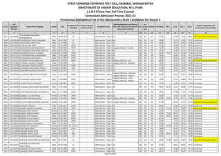 Sr. No.
CAP
Application
Form No
Name of the Candidate Gender DOB
Category of the
Candidate
Previous Category
of the Candidate
Candidature Type
Minority(Application of Minority
Status will depend on the Minority
Status of the Institute)
PH
Ex-
Service
men
Orphan CET Marks PG % UG % HSC % SSC %
Status of Application and
documents of the Candidate
* 2 3 4 5 6 7 8 9 10 11 12 13 14 15 16 17 18
STATE COMMON ENTRANCE TEST CELL, MUMBAI, MAHARASHTRA
DIRECTORATE OF HIGHER EDUCATION, M.S. PUNE
L.L.B.3 (Three Year Full Time Course)
Centralized Admission Process 2022-23
Provisional Alphabetical list of the Maharashtra State Candidates for Round II
4037 L322143404
CHOURPAGAR NAJUKRAO
YESHWANTRAO
Male 20-08-1974 SC -- Maharashtra - Type A No No No No 67.00 - 41.00 42.33 48.57 Document having discrepancy
4038 L322140199 CHOURPAGAR SANJAY NIRANJAN Male 02-03-1991 SC -- Maharashtra - Type A No No No No 58.00 - 55.75 55.00 52.67 Confirmed
4039 L322129541 CHOUTHMOL ANIKET RAJU Male 31-12-2000 SC -- Maharashtra - Type A No No No No 69.00 - 70.77 65.08 62.80 Confirmed
4040 L322124232 CHOWAN ANIL AMBU Male 15-02-1999 OPEN -- Maharashtra - Type A No No No No 75.00 - 56.38 52.92 68.20 Confirmed
4041 L322116927 CHOWDHURY HARI MURLIDHAR Male 09-08-1983 OPEN -- Maharashtra - Type A Linguistic Minority - Sindhi No No No 71.00 - 59.00 59.17 63.33 Confirmed
4042 L322122790 CHOWKEKAR PANDURANG KIRSHNA Male 08-04-1965 SC -- Maharashtra - Type A No No No No 44.00 - 42.89 44.17 39.43 Confirmed
4043 L322128382 CHUARASIYA SHILPA AVDHESH Female 08-12-1998 OPEN -- Maharashtra - Type A No No No No 69.00 75.25 54.70 81.08 74.40 Confirmed
4044 L322111318 CHUDASAMA PRAFUL MAHENDRA Male 12-09-1988 OPEN -- Maharashtra - Type A No No No No 69.00 - 56.85 61.00 70.13 Confirmed
4045 L322117875 CHUDASAMA SAHIL RAJESH Male 08-12-1994 OPEN -- Maharashtra - Type A No No No No 79.00 - 49.33 62.67 65.82 Confirmed
4046 L322125517 CHUDIWAL KAVITA BABULALJI Female 01-10-1976 OPEN -- Maharashtra - Type A Religious Minority - Jain No No No 48.00 - 59.25 59.33 64.29 Document having discrepancy
4047 L322117466 CHUMBALE GANESH GUNVANT Male 17-04-1996 SC -- Maharashtra - Type A Religious Minority - Buddhist No No No 70.00 - 42.53 54.92 52.00 Confirmed
4048 L322110789 CHUMBHALE PRERNA SURESH Female 17-05-2001 OPEN -- Maharashtra - Type A No No No No 67.00 - 66.82 64.00 85.20 Confirmed
4049 L322129108 CHUMBHALKAR ESHWARI ASHOK Female 29-10-2001 OBC -- Maharashtra - Type A No No No No 57.00 - 78.33 48.46 80.80 Confirmed
4050 L322140061 CHUNARKAR ABHILASHA BHARAT Female 12-05-1995 SC -- Maharashtra - Type A No No No No 79.00 - 54.32 51.23 54.60 Confirmed
4051 L322107884 CHUNAWALA MOHD ZAID HUSSAIN Male 15-01-1999 OPEN -- Maharashtra - Type A
Linguistic Minority - Gujarathi,
Religious Minority - Muslim
No No No 62.00 - 48.70 56.92 53.80 Confirmed
4052 L322120543 CHUNAWALA SADIK ASLAM Male 22-09-2000 OPEN -- Maharashtra - Type A
Linguistic Minority - Urdu,
Religious Minority - Muslim
No No No 76.00 - 54.45 58.80 81.67 Confirmed
4053 L322125365 CHUNGE PRACHI PRASHANT Female 07-08-2001 OPEN -- Maharashtra - Type A No No No No 55.00 - 74.83 64.31 57.80 Confirmed
4054 L322128206 CHUNIANA AMITKUMAR BALESHWAR Male 27-01-1983 SC -- Maharashtra - Type A No No No No 98.00 65.29 50.22 50.00 62.93 Confirmed
4055 L322134109 CHUTE YOGESHKUMAR VISHAWNATH Male 12-11-1988 OPEN -- Maharashtra - Type A No No No No 58.00 - 57.80 57.33 57.33 Confirmed
4056 L322135838 CINDRELLA YUVRAJ PITALE Female 12-07-1995 OPEN -- Maharashtra - Type A No No No No 69.00 - 54.05 54.33 54.73 Confirmed
4057 L322132899 COUTINHO BRIJDINA RAJAN Female 27-06-1965 OPEN -- Maharashtra - Type A Religious Minority - Christian No No No 80.00 53.63 51.50 63.17 67.86 Confirmed
4058 L322127942 D SOUZA REBECCA REGINA VALERIAN Female 23-04-1996 OPEN -- Maharashtra - Type A Religious Minority - Christian No No No 87.00 - 66.70 67.23 81.40 Document having discrepancy
4059 L322130884 D VENKAT RAMANA Male 30-03-1972 OPEN -- Maharashtra - Type A No No No No 89.00 - 46.85 52.56 64.89 Confirmed
4060 L322122733 DABADE ABHIJEET MAHADEV Male 09-09-1994 OPEN -- Maharashtra - Type A No No No No 57.00 72.13 70.07 50.83 70.55 Document having discrepancy
4061 L322136870 DABADE ARATI SURESH Female 22-07-1994 SC -- Maharashtra - Type A No No No No 62.00 - 52.39 41.83 44.73 Confirmed
4062 L322104564 DABADE DIPALEE SOPAN Female 05-02-1997 OPEN -- Maharashtra - Type A No No No No 63.00 72.81 68.74 74.15 72.40 Confirmed
4063 L322129768 DABADE NITIN SHAHAJI Male 16-06-1987 OPEN -- Maharashtra - Type A No No No No 70.00 69.18 50.86 47.17 62.80 Confirmed
4064 L322108172 DABADE RUTUJA SHIVAJI Female 19-06-2001 OPEN -- Maharashtra - Type A No No No No 81.00 - 88.54 56.31 78.20 Confirmed
4065 L322130435 DABADE SUSHAMA ANIL Female 07-09-1999 OPEN -- Maharashtra - Type A No No No No 58.00 - 74.72 82.15 88.40 Confirmed
4066 L322120333 DABAKE MANOJ CHINTAMAN Male 11-01-2001 ST -- Maharashtra - Type A No No No No 54.00 - 60.58 58.46 47.60 Confirmed
4067 L322119260 DABARE PRITI PRAKASH Female 06-03-1998 NT 2 (NT-C) -- Maharashtra - Type A No No No No 63.00 73.50 59.33 80.31 61.40 Confirmed
4068 L322137626 DABE ANUJA ARUN Female 20-10-1997 OPEN -- Maharashtra - Type A No No No No 78.00 - 63.32 55.23 78.18 Confirmed
4069 L322121849 DABHADE AKASH ARUN Male 29-06-1997 SC -- Maharashtra - Type A No No No No 70.00 - 65.50 52.15 76.40 Confirmed
4070 L322129561 DABHADE ANKITA VILAS Female 06-03-1998 OBC -- Maharashtra - Type A No No No No 55.00 69.63 59.84 62.77 65.00 Confirmed
4071 L322130737 DABHADE ASHVINI PRAKASH Female 11-06-2000 SC -- Maharashtra - Type A No No No No 43.00 - 72.11 67.23 75.00 Confirmed
4072 L322110055 DABHADE BABASAHEB YASHWANTRAO Male 06-07-1991 SC -- Maharashtra - Type A No No No No 46.00 67.80 69.50 69.00 73.69 Document having discrepancy
4073 L322134215
DABHADE CHANDRAKANT
MADHAVRAO
Male 04-07-1968 SC -- Maharashtra - Type A No No No No 61.00 - 48.65 38.50 43.57 Confirmed
4074 L322124016 DABHADE LALIT DATTATRAY Male 02-01-1985 OBC -- Maharashtra - Type A No No No No 59.00 - 45.83 62.50 45.73 Confirmed
4075 L322143449 DABHADE MANOJ JAGANNATH Male 01-06-1966 OPEN -- Maharashtra - Type A No No No No 68.00 - 45.32 48.00 51.71 Confirmed
Page 93 of 642
 