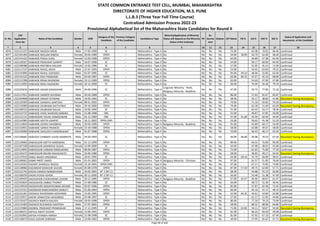Sr. No.
CAP
Application
Form No
Name of the Candidate Gender DOB
Category of the
Candidate
Previous Category
of the Candidate
Candidature Type
Minority(Application of Minority
Status will depend on the Minority
Status of the Institute)
PH
Ex-
Service
men
Orphan CET Marks PG % UG % HSC % SSC %
Status of Application and
documents of the Candidate
* 2 3 4 5 6 7 8 9 10 11 12 13 14 15 16 17 18
STATE COMMON ENTRANCE TEST CELL, MUMBAI, MAHARASHTRA
DIRECTORATE OF HIGHER EDUCATION, M.S. PUNE
L.L.B.3 (Three Year Full Time Course)
Centralized Admission Process 2022-23
Provisional Alphabetical list of the Maharashtra State Candidates for Round II
4076 L322121237 DABHADE NAGESH ARUN Male 17-05-1999 SC -- Maharashtra - Type A No No No No 75.00 - 62.08 74.92 66.40 Confirmed
4077 L322101494 DABHADE NEELAM DINESH Female 30-04-1989 OPEN -- Maharashtra - Type A No No No No 59.00 58.99 50.70 62.00 48.40 Confirmed
4078 L322141422 DABHADE POOJA SUNIL Female 13-03-1998 OPEN -- Maharashtra - Type A No No No No 63.00 - 56.89 47.38 62.40 Confirmed
4079 L322126567 DABHADE PRASHANT GANPAT Male 18-07-1996 SC -- Maharashtra - Type A No No No No 54.00 - 50.17 68.00 64.40 Confirmed
4080 L322108388 DABHADE PRATIBHA KAILASH Female 13-05-1996 SC -- Maharashtra - Type A No No No No 57.00 - 52.95 45.54 71.00 Confirmed
4081 L322117147 DABHADE RAHUL ARUN Male 22-07-1993 OPEN -- Maharashtra - Type A No No No No 53.00 - 54.45 63.83 79.23 Confirmed
4082 L322141896 DABHADE RAHUL SUKHDEO Male 01-07-1985 SC -- Maharashtra - Type A No No No No 94.00 49.14 48.04 55.83 65.60 Confirmed
4083 L322141522 DABHADE RAVI PANDHARI Male 03-04-1987 OPEN -- Maharashtra - Type A No No No No 63.00 84.25 47.67 45.33 68.00 Confirmed
4084 L322113788 DABHADE RENAI RAJENDRA Female 19-12-1999 OPEN -- Maharashtra - Type A No No No No 63.00 - 54.60 47.69 47.80 Confirmed
4085 L322112003 DABHADE RENU RAJENDRA Female 18-12-2000 SC -- Maharashtra - Type A No No No No 66.00 - 76.94 56.46 79.20 Confirmed
4086 L322103634 DABHADE SAGAR DADASAHEB Male 30-06-1996 SC -- Maharashtra - Type A
Linguistic Minority - Hindi,
Religious Minority - Buddhist
No No No 47.00 - 59.73 77.85 72.18 Confirmed
4087 L322117912 DABHADE SAMEER SHIVRAM Male 30-03-1989 OPEN -- Maharashtra - Type A No No No No 86.00 - 57.63 65.67 63.87 Confirmed
4088 L322104908 DABHADE SANJAY SITARAM Male 10-05-1964 SC -- Maharashtra - Type A No No No No 38.00 - 55.17 38.83 41.86 Document having discrepancy
4089 L322120369 DABHADE SHARAYU SANTOSH Female 08-01-2002 OPEN -- Maharashtra - Type A No No No No 76.00 - 71.16 69.85 70.20 Confirmed
4090 L322132089 DABHADE SHUBHAM DATTATRAY Male 29-10-2000 OPEN -- Maharashtra - Type A No No No No 79.00 - 62.58 51.69 63.00 Document having discrepancy
4091 L322100522 DABHADE SHUBHAM KAILAS Male 16-05-1994 SC -- Maharashtra - Type A No No No No 51.00 - 62.43 54.17 78.36 Confirmed
4092 L322122722 DABHADE VIVEK SHARADCHANDRA Male 21-08-1998 OBC -- Maharashtra - Type A No No No No 51.00 - 46.87 47.85 50.00 Confirmed
4093 L322121131 DABHADKAR VISHAL RAMESHWAR Male 02-12-1983 OBC -- Maharashtra - Type A No No No No 67.00 61.60 45.94 60.50 44.40 Confirmed
4094 L322142985 DABHANE ADITYA GANPAT Male 18-11-2002 OPEN-EWS -- Maharashtra - Type A No No No No 53.00 - 59.63 45.38 52.20 Confirmed
4095 L322114843 DABHANE ASHISH SAHEBRAO Male 30-03-1990 OPEN -- Maharashtra - Type A Religious Minority - Buddhist No No No 91.00 - 45.89 60.17 54.00 Confirmed
4096 L322133955 DABHANE SARIKA PRAMOD Female 23-10-1988 OPEN -- Maharashtra - Type A No No No No 58.00 - 63.88 49.67 58.00 Confirmed
4097 L322145909 DABHANE SHAILESH CHANDRAKANT Male 01-07-1988 OPEN -- Maharashtra - Type A No No No No 53.00 - 56.43 46.17 43.33 Confirmed
4098 L322146682 DABHOLE CHINMAY ULHAS NAMRATA Male 24-03-1993 SC -- Maharashtra - Type A No No No No 94.00 66.60 59.98 70.33 67.54 Document having discrepancy
4099 L322139064 DABHOLKAR ADITYA NARENDRA Male 01-12-1999 OPEN -- Maharashtra - Type A No No No No 89.00 - 64.55 76.00 90.00 Confirmed
4100 L322107108 DABHOLKAR AKANKSHA SUSHIL Female 13-09-2000 SC -- Maharashtra - Type A No No No No 63.00 - 47.98 48.92 55.80 Confirmed
4101 L322114042 DABHOLKAR LAXMAN PANDURANG Male 08-04-1987 OPEN -- Maharashtra - Type A No No No No 72.00 - 61.65 75.00 77.20 Confirmed
4102 L322143272 DABHOLKAR MILIND RAGHUNATH Male 29-06-1980 OPEN -- Maharashtra - Type A No No No No 58.00 - 46.83 49.17 50.93 Document having discrepancy
4103 L322137010 DABLE AKASH VINODRAO Male 20-01-1995 SC -- Maharashtra - Type A No No No No 64.00 69.16 55.70 60.00 58.91 Confirmed
4104 L322100062 DABRE PREET JAMES Male 01-01-2002 OPEN -- Maharashtra - Type A Religious Minority - Christian No No No 97.00 - 61.57 51.85 76.60 Confirmed
4105 L322110263 DADAPE SHARDULI RAJESH Female 24-10-2001 OPEN-EWS -- Maharashtra - Type A No No No No 97.00 - 67.17 75.85 74.80 Confirmed
4106 L322138966 DADARKAR MADHURI SACHIN Female 05-08-1978 OPEN -- Maharashtra - Type A No No No No 87.00 57.34 49.75 62.00 57.71 Confirmed
4107 L322121742 DADAS GANESH NANDKUMAR Male 10-03-2001 NT 2 (NT-C) -- Maharashtra - Type A No No No No 68.00 - 54.88 55.23 62.00 Confirmed
4108 L322108259 DADAS POOJA ASHOK Female 09-11-2000 NT 2 (NT-C) -- Maharashtra - Type A No No No No 50.00 - 55.48 51.38 47.00 Confirmed
4109 L322109433 DADASAHEB CHOKHARAM LAHANE Male 20-12-1985 OPEN -- Maharashtra - Type A Religious Minority - Buddhist No No No 67.00 65.67 56.96 68.67 61.47 Confirmed
4110 L322102824 DADASAHEB LIMBAJI THORAT Male 21-08-1986 SC -- Maharashtra - Type A No No No No 64.00 - 58.72 51.50 36.93 Confirmed
4111 L322129510 DADDAPURE AKSHAYKUMAR ARVIND Male 03-07-1996 OPEN -- Maharashtra - Type A No No No No 82.00 - 57.87 62.30 75.45 Confirmed
4112 L322137312 DADDEKAR RAMCHANDRA MARUTI Male 01-06-1964 OPEN -- Maharashtra - Type A No No No No 66.00 - 45.16 47.17 48.14 Confirmed
4113 L322141261 DADHALE RAVEENDRA KESHVRAO Male 15-05-1995 OPEN -- Maharashtra - Type A No No No No 52.00 64.35 44.61 54.00 62.80 Confirmed
4114 L322132071 DADHE VENKATESH ASHOKRAO Male 02-08-1997 SC -- Maharashtra - Type A No No No No 57.00 - 61.17 51.85 44.80 Confirmed
4115 L322135427 DADHICH NIMITA KAILASH Female 18-05-1998 OPEN -- Maharashtra - Type A No No No No 80.00 - 77.20 79.23 73.09 Confirmed
4116 L322115403 DADHICH RUSHIKESH SANTOSH Male 27-07-2001 OPEN -- Maharashtra - Type A No No No No 58.00 - 68.32 68.00 64.80 Confirmed
4117 L322125884 DADMAL PRASHANT PRABHAKAR Male 17-11-1995 ST -- Maharashtra - Type A No No No No 71.00 62.81 54.11 58.67 54.60 Document having discrepancy
4118 L322100212 DAFALE SWATI SACHIN Female 13-09-1991 OPEN -- Maharashtra - Type A No No No No 81.00 - 66.33 69.50 59.08 Confirmed
4119 L322102842 DAFDA HITANSHI HARISH Female 21-08-1998 SC -- Maharashtra - Type A No No No No 81.00 - 47.92 67.23 67.40 Confirmed
4120 L322146673 DAGA SUDHIR SHRIRAM Male 10-06-1962 OPEN -- Maharashtra - Type A No No No No 49.00 - 57.95 65.67 57.71 Document having discrepancy
Page 94 of 642
 