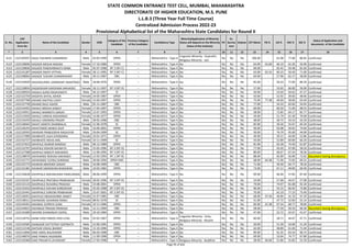 Sr. No.
CAP
Application
Form No
Name of the Candidate Gender DOB
Category of the
Candidate
Previous Category
of the Candidate
Candidature Type
Minority(Application of Minority
Status will depend on the Minority
Status of the Institute)
PH
Ex-
Service
men
Orphan CET Marks PG % UG % HSC % SSC %
Status of Application and
documents of the Candidate
* 2 3 4 5 6 7 8 9 10 11 12 13 14 15 16 17 18
STATE COMMON ENTRANCE TEST CELL, MUMBAI, MAHARASHTRA
DIRECTORATE OF HIGHER EDUCATION, M.S. PUNE
L.L.B.3 (Three Year Full Time Course)
Centralized Admission Process 2022-23
Provisional Alphabetical list of the Maharashtra State Candidates for Round II
4121 L322105937 DAGA YASHWIN CHANDRESH Male 03-05-1999 OPEN -- Maharashtra - Type A
Linguistic Minority - Gujarathi,
Religious Minority - Jain
No No No 106.00 - 61.08 77.60 86.83 Confirmed
4122 L322128696 DAGADE MEGHA MADAN Female 17-10-1989 OPEN -- Maharashtra - Type A No No No No 64.00 63.69 66.10 61.50 56.00 Confirmed
4123 L322139830 DAGADE PANDHARINATH NANA Male 05-07-1998 NT 2 (NT-C) -- Maharashtra - Type A No No No No 69.00 - 65.42 59.38 81.60 Confirmed
4124 L322141287 DAGADE SWATI VITTHAL Female 28-11-1995 NT 2 (NT-C) -- Maharashtra - Type A No No No No 63.00 62.55 60.23 50.50 71.00 Confirmed
4125 L322108064 DAGADE TUSHAR CHANDRAKANT Male 30-11-1987 OBC -- Maharashtra - Type A No No No No 64.00 - 57.96 62.17 58.00 Confirmed
4126 L322143929 DAGADGUNDE LAXMIKANT ANANTRAO Male 18-06-1976 OPEN -- Maharashtra - Type A No No No No 82.00 - 56.53 77.00 80.29 Confirmed
4127 L322128834 DAGADKHAIR KARISHMA MAHADEV Female 18-11-1997 NT 3 (NT-D) -- Maharashtra - Type A No No No No 57.00 - 53.65 66.00 56.00 Confirmed
4128 L322106924 DAGALA SURAJ RAGHUNATH Male 04-12-1997 ST -- Maharashtra - Type A No No No No 50.00 - 53.03 50.62 47.27 Confirmed
4129 L322132759 DAGDIYA SHITAL ASHOK Female 24-05-1987 OPEN -- Maharashtra - Type A No No No No 43.00 - 52.92 39.83 48.46 Confirmed
4130 L322107768 DAHAKE MAITHILI UDAY Female 15-04-1997 OPEN -- Maharashtra - Type A No No No No 75.00 77.38 40.60 58.00 63.40 Confirmed
4131 L322137739 DAHAKE RAJU ASHOK Male 05-11-1987 OBC -- Maharashtra - Type A No No No No 77.00 - 54.33 62.83 54.93 Confirmed
4132 L322143455 DAHALE MEGHA SANAJY Female 17-04-1997 OPEN -- Maharashtra - Type A No No No No 69.00 - 60.50 71.69 68.55 Confirmed
4133 L322143915 DAHALE NAMRATA SANJAY Female 13-07-1993 OPEN -- Maharashtra - Type A No No No No 58.00 - 72.85 64.17 82.77 Confirmed
4134 L322115920 DAHALE VARSHA KISHANRAO Female 14-06-1977 OPEN -- Maharashtra - Type A No No No No 59.00 - 51.79 61.50 70.00 Confirmed
4135 L322134259 DAHALE VIRENDRA PRADIP Male 28-05-1998 OBC -- Maharashtra - Type A No No No No 48.00 - 49.72 43.54 43.20 Confirmed
4136 L322138442 DAHAT ASMITA DHANNALAL Female 21-06-1978 SC -- Maharashtra - Type A No No No No 82.00 - 50.26 55.67 65.29 Confirmed
4137 L322136254 DAHATONDE MANOJ DILIP Male 16-09-2001 OPEN -- Maharashtra - Type A No No No No 49.00 - 63.08 50.92 74.60 Confirmed
4138 L322120593 DAHEKAR PRABUDDHA RAGHUVIR Male 29-04-1999 SC -- Maharashtra - Type A No No No No 39.00 - 76.79 45.69 44.00 Confirmed
4139 L322117089 DAHIBHATE ALKA DHONDIRAJ Female 10-01-1971 OPEN -- Maharashtra - Type A No No No No 49.00 - 59.21 44.00 52.86 Confirmed
4140 L322142727 DAHIBHATE NISHA ANIL Female 10-11-1999 SC -- Maharashtra - Type A No No No No 43.00 - 52.89 60.00 66.20 Confirmed
4141 L322127623 DAHIFALE ISHWAR RAMDAS Male 06-12-1989 OPEN -- Maharashtra - Type A No No No No 81.00 - 62.28 74.50 61.87 Confirmed
4142 L322132797 DAHIFALE KISHOR NAVNATH Male 25-05-1996 NT 3 (NT-D) -- Maharashtra - Type A No No No No 77.00 - 45.03 47.00 58.20 Confirmed
4143 L322127588 DAHIFALE MARUTI MAHADEO Male 11-06-1995 NT 3 (NT-D) -- Maharashtra - Type A No No No No 80.00 - 60.67 67.54 78.36 Confirmed
4144 L322138070 DAHIHANDE RENUKA MAHADEV Female 12-03-1993 NT 1 (NT-B) -- Maharashtra - Type A No No No No 88.00 - 65.89 56.00 72.62 Document having discrepancy
4145 L322131771 DAHIHANDE YUVRAJ SHRIRAM Male 30-06-1994 OPEN-EWS -- Maharashtra - Type A No No No No 68.00 64.38 71.96 72.83 60.31 Confirmed
4146 L322125775 DAHIKAR ABHISHEK SANJAY Male 24-08-1999 OBC -- Maharashtra - Type A No No No No 71.00 - 59.46 64.77 78.20 Confirmed
4147 L322131381 DAHIKAR SAMADHAN BHAGWAN Male 10-03-1982 OPEN -- Maharashtra - Type A No No No No 73.00 - 67.11 49.00 60.40 Confirmed
4148 L322134638 DAHIPHALE MAHARUDRA PANDURANG Male 08-06-1999 OPEN -- Maharashtra - Type A No No No No 69.00 - 66.46 57.85 87.40 Confirmed
4149 L322142167 DAHIPHALE PRATIBHA PRABHAKAR Female 28-05-1996 NT 3 (NT-D) -- Maharashtra - Type A No No No No 54.00 - 57.68 44.67 57.08 Confirmed
4150 L322131123 DAHIPHALE RUSHIRAJ PRAKASH Male 23-08-2001 OPEN -- Maharashtra - Type A No No No No 79.00 - 74.97 81.08 92.20 Confirmed
4151 L322131616 DAHIPHALE SHIVAM SHREEDHAR Male 25-02-1998 NT 3 (NT-D) -- Maharashtra - Type A No No No No 96.00 - 55.15 66.92 73.80 Confirmed
4152 L322135441 DAHIPHALE SHRIOM PRABHAKAR Male 25-07-2001 NT 3 (NT-D) -- Maharashtra - Type A No No No No 70.00 - 62.19 77.23 75.40 Confirmed
4153 L322136452 DAHITULE MEGHASHREE ANIKET Female 31-07-1985 OBC -- Maharashtra - Type A No No No No 68.00 47.44 46.84 41.33 47.20 Confirmed
4154 L322138511 DAHIWADE ASHARANI RAMU Female 08-01-1978 SC -- Maharashtra - Type A No No No No 51.00 - 47.72 52.83 52.14 Confirmed
4155 L322145451 DAHIWAL SUPRIYA SUNIL Female 19-11-1996 OPEN -- Maharashtra - Type A No No No No 83.00 61.38 67.54 68.77 78.60 Confirmed
4156 L322144015 DAHIWALE PRASAD PRAKASH Male 12-11-1994 OBC -- Maharashtra - Type A No No No No 58.00 - 77.50 50.33 60.36 Document having discrepancy
4157 L322141689 DAHORE DHANANJAY GOPAL Male 29-10-1984 OPEN -- Maharashtra - Type A No No No No 47.00 - 52.72 42.67 41.47 Confirmed
4158 L322118755 DAIMI SYED FIRDOS SYED ILYAS Male 02-02-1967 OPEN -- Maharashtra - Type A
Linguistic Minority - Urdu,
Religious Minority - Muslim
No No No 60.00 - 58.71 44.67 47.71 Confirmed
4159 L322143585 DAINGADE DATTATRAY GOPINATH Male 22-06-1995 OPEN -- Maharashtra - Type A No No No No 50.00 - 51.39 54.00 51.20 Confirmed
4160 L322112146 DAITKAR VISHAL BHARAT Male 13-10-1996 OPEN -- Maharashtra - Type A No No No No 62.00 - 48.89 61.69 71.40 Confirmed
4161 L322115846 DAKE AMOL BALASAHEB Male 06-03-1998 OBC -- Maharashtra - Type A No No No No 90.00 - 61.35 63.54 90.73 Confirmed
4162 L322146076 DAKE PANKAJ RAJENDRA Male 11-09-1998 OPEN -- Maharashtra - Type A No No No No 69.00 - 53.64 74.77 67.80 Confirmed
4163 L322126368 DAKE PRAJAKTA JAYAWANT Female 17-03-1998 SC -- Maharashtra - Type A Religious Minority - Buddhist No No No 58.00 66.00 51.86 55.85 52.20 Confirmed
Page 95 of 642
 