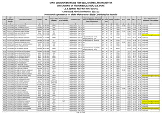 Sr. No.
CAP
Application
Form No
Name of the Candidate Gender DOB
Category of the
Candidate
Previous Category
of the Candidate
Candidature Type
Minority(Application of Minority
Status will depend on the Minority
Status of the Institute)
PH
Ex-
Service
men
Orphan CET Marks PG % UG % HSC % SSC %
Status of Application and
documents of the Candidate
* 2 3 4 5 6 7 8 9 10 11 12 13 14 15 16 17 18
STATE COMMON ENTRANCE TEST CELL, MUMBAI, MAHARASHTRA
DIRECTORATE OF HIGHER EDUCATION, M.S. PUNE
L.L.B.3 (Three Year Full Time Course)
Centralized Admission Process 2022-23
Provisional Alphabetical list of the Maharashtra State Candidates for Round II
4164 L322132901 DAKE TEJAS RAMESH Male 16-08-1991 OPEN -- Maharashtra - Type A No No No No 66.00 55.00 53.16 51.50 53.08 Confirmed
4165 L322105700 DAKE VAISHNAVI VASANT Female 03-12-2001 OBC -- Maharashtra - Type A No No No No 35.00 - 68.02 57.69 77.20 Confirmed
4166 L322102442 DAKHINKAR NEHA SATISH Female 10-09-2000 OPEN -- Maharashtra - Type A No No No No 76.00 - 69.40 69.85 72.80 Confirmed
4167 L322111778 DAKHODE SANKET KISHOR Male 29-07-1996 SC -- Maharashtra - Type A No No No No 49.00 72.25 47.80 50.62 55.00 Confirmed
4168 L322106852 DAKI KAUSTUBH BHASKAR Male 06-11-1998 OBC -- Maharashtra - Type A No No No No 48.00 - 52.48 67.85 64.80 Confirmed
4169 L322119389 DAKI SAMITA ARUN Female 09-03-1999 OPEN -- Maharashtra - Type A No No No No 62.00 - 49.20 67.54 69.80 Document having discrepancy
4170 L322129053 DAKLE PREKSHA SANTOSH Female 11-11-1998 OPEN -- Maharashtra - Type A
Linguistic Minority - Hindi,
Religious Minority - Jain
No No No 72.00 - 55.72 82.15 87.80 Confirmed
4171 L322101378 DAKORE SANJANA KHOBRAJI Female 01-05-1999 SC -- Maharashtra - Type A Religious Minority - Buddhist No No No 62.00 - 67.29 59.38 63.17 Confirmed
4172 L322141075 DAKSHA KODARBHAI PATEL Female 24-07-1989 OPEN -- Maharashtra - Type A No No No No 61.00 46.00 48.25 50.83 53.87 Confirmed
4173 L322127148 DALAL ABHAY HARISHCHANDRA Male 01-01-1996 OBC -- Maharashtra - Type A No No No No 58.00 - 50.40 70.62 64.80 Confirmed
4174 L322130205 DALAL AMOL SHRIDHAR Male 05-10-1987 OBC -- Maharashtra - Type A No No No No 67.00 - 48.07 60.00 44.00 Confirmed
4175 L322101684 DALAL ANAISHA NOSHIR Female 04-01-2001 OPEN -- Maharashtra - Type A
Linguistic Minority - Gujarathi,
Religious Minority - Parsi
No No No 103.00 - 87.58 87.54 91.33 Confirmed
4176 L322105183 DALAVE PALLAVI TULSIRAM Female 19-06-2000 OPEN -- Maharashtra - Type A No No No No 77.00 - 72.70 58.92 84.80 Confirmed
4177 L322129982 DALAVI AKASH DATTATRAY Male 09-05-2001 OBC -- Maharashtra - Type A No No No No 52.00 - 70.27 58.92 63.80 Confirmed
4178 L322134807 DALAVI AKASH PANDURANG Male 01-06-1997 SC -- Maharashtra - Type A No No No No 62.00 - 47.11 56.00 60.00 Confirmed
4179 L322108944 DALAVI AVISHKAR MARUTI Male 29-09-2001 OPEN -- Maharashtra - Type A No No No No 85.00 - 73.18 78.77 78.80 Confirmed
4180 L322103278 DALAVI PRATIK RAMBHAU Male 18-09-2001 OBC -- Maharashtra - Type A No No No No 66.00 - 63.95 64.31 65.40 Confirmed
4181 L322145783 DALAVI SONALI SATURAM Female 23-07-2000 OPEN -- Maharashtra - Type A No No No No 58.00 - 69.50 45.38 43.80 Confirmed
4182 L322139450 DALAVI YASH SANJAY Male 21-08-1999 OPEN -- Maharashtra - Type A No No No No 77.00 - 61.30 76.00 76.00 Confirmed
4183 L322136966 DALE MADHURI ASHOK Female 24-10-1995 OBC -- Maharashtra - Type A No No No No 61.00 - 53.68 54.00 70.80 Confirmed
4184 L322133559 DALE SATISH PANDURANG Male 18-02-1985 OPEN -- Maharashtra - Type A No No No No 49.00 - 53.83 52.00 43.87 Confirmed
4185 L322118412 DALI VAISHALI JITENDRA Female 31-05-1973 OPEN -- Maharashtra - Type A No No No No 64.00 - 45.61 54.17 79.43 Confirmed
4186 L322124496 DALIMBE RATNASHIL HARIBHAU Male 29-09-1996 SC -- Maharashtra - Type A No No No No 58.00 85.38 55.67 58.92 71.64 Confirmed
4187 L322129306 DALIMBKAR ABBAS NAYUM Male 04-06-1999 OPEN -- Maharashtra - Type A No No No No 60.00 - 74.46 68.15 46.60 Confirmed
4188 L322114605 DALIMBKAR AMOL RUSHIKESH Male 13-07-1988 SC -- Maharashtra - Type A No No No No 79.00 - 46.30 69.50 61.87 Confirmed
4189 L322134757 DALIMBKAR PRIYANKA AMOL Female 08-08-1991 OPEN -- Maharashtra - Type A No No No No 68.00 - 61.08 46.17 57.23 Document having discrepancy
4190 L322127763 DALVE ASHWINI DEEPAK Female 02-03-1994 OPEN -- Maharashtra - Type A No No No No 70.00 - 56.94 50.33 80.00 Confirmed
4191 L322124914 DALVE HARSHADA SURESH Female 03-06-2001 OPEN -- Maharashtra - Type A No No No No 111.00 - 86.09 60.62 87.20 Confirmed
4192 L322119489 DALVE JAYDEEP JIVANRAO Male 21-07-1988 OPEN-EWS -- Maharashtra - Type A No No No No 67.00 - 60.35 52.17 77.60 Confirmed
4193 L322130656 DALVE MADHURI DATTU Female 22-10-2000 OPEN-EWS -- Maharashtra - Type A No No No No 78.00 - 66.13 65.54 75.60 Confirmed
4194 L322113848 DALVI ADITI DATTATRAY Female 02-10-2000 OPEN -- Maharashtra - Type A No No No No 57.00 - 57.13 62.31 71.00 Confirmed
4195 L322138370 DALVI ARUN DATTARAM Male 23-02-1973 OPEN -- Maharashtra - Type A No No No No 48.00 - 48.05 37.50 47.14 Confirmed
4196 L322103164 DALVI DINESH BABAN Male 11-07-1977 OPEN -- Maharashtra - Type A No No No No 83.00 59.00 51.46 44.33 46.71 Confirmed
4197 L322102912 DALVI DIPTI DINKAR Female 16-12-1999 OPEN -- Maharashtra - Type A No No No No 65.00 - 71.08 60.00 53.00 Confirmed
4198 L322111164 DALVI GANESH MOHAN Male 28-02-1995 OBC -- Maharashtra - Type A No No No No 76.00 - 67.18 60.36 74.18 Confirmed
4199 L322129951 DALVI GOPAL SURYAKANT Male 06-08-1998 OBC -- Maharashtra - Type A No No No No 55.00 - 63.50 68.62 66.20 Confirmed
4200 L322112361 DALVI KISHOR MADHUKAR Male 29-09-2000 OPEN -- Maharashtra - Type A No No No No 42.00 - 71.63 65.85 65.80 Confirmed
4201 L322135132 DALVI MAYURI MADHUKAR Female 28-05-1993 ST -- Maharashtra - Type A No No No No 65.00 - 64.39 55.67 72.46 Confirmed
4202 L322118039 DALVI MAYURI SANJAY Female 29-06-1998 OPEN -- Maharashtra - Type A No No No No 53.00 - 52.95 69.54 64.00 Confirmed
4203 L322146939 DALVI NEELAKSHI BHASKAR Female 25-04-1998 SBC SBC Maharashtra - Type A No No No No 59.00 - 45.83 54.46 59.00 Document having discrepancy
4204 L322101571 DALVI OMKAR RAJENDRA Male 03-11-1999 OPEN -- Maharashtra - Type A No No No No 63.00 - 56.89 62.20 52.40 Document having discrepancy
4205 L322140671 DALVI OMKAR RAMESH Male 03-02-1999 SC -- Maharashtra - Type A No No No No 49.00 - 63.58 50.92 69.80 Confirmed
4206 L322147125 DALVI ONKAR VISHWNATH Male 20-10-1992 OPEN -- Maharashtra - Type A No No No No 43.00 - 66.08 54.77 44.77 Confirmed
4207 L322120571 DALVI PRACHI RAMCHANDRA Female 18-08-1987 OPEN -- Maharashtra - Type A No No No No 73.00 - 69.11 51.33 68.00 Document having discrepancy
4208 L322134618 DALVI PRATIKSHA SUNIL Female 23-08-2001 OPEN -- Maharashtra - Type A No No No No 74.00 - 85.55 78.31 79.20 Confirmed
Page 96 of 642
 