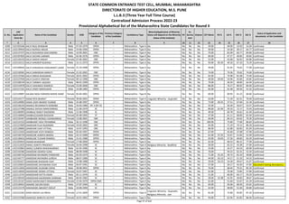 Sr. No.
CAP
Application
Form No
Name of the Candidate Gender DOB
Category of the
Candidate
Previous Category
of the Candidate
Candidature Type
Minority(Application of Minority
Status will depend on the Minority
Status of the Institute)
PH
Ex-
Service
men
Orphan CET Marks PG % UG % HSC % SSC %
Status of Application and
documents of the Candidate
* 2 3 4 5 6 7 8 9 10 11 12 13 14 15 16 17 18
STATE COMMON ENTRANCE TEST CELL, MUMBAI, MAHARASHTRA
DIRECTORATE OF HIGHER EDUCATION, M.S. PUNE
L.L.B.3 (Three Year Full Time Course)
Centralized Admission Process 2022-23
Provisional Alphabetical list of the Maharashtra State Candidates for Round II
4209 L322103546 DALVI RAJU BHASKAR Male 07-03-1979 OPEN -- Maharashtra - Type A No No No No 59.00 - 49.00 53.50 52.00 Confirmed
4210 L322139918 DALVI RUPESH ARJUN Male 23-06-1994 OPEN -- Maharashtra - Type A No No No No 49.00 - 54.58 49.17 64.77 Confirmed
4211 L322137475 DALVI RUSHIKESH MACHINDRA Male 10-09-2001 OBC -- Maharashtra - Type A No No No No 70.00 - 82.09 60.77 84.80 Confirmed
4212 L322107829 DALVI SACHIN LAXMAN Male 02-06-1976 OPEN -- Maharashtra - Type A No No No No 66.00 - 47.27 40.83 40.83 Confirmed
4213 L322126229 DALVI SAKSHI SANJAY Female 07-06-2002 OBC -- Maharashtra - Type A No No No No 52.00 - 42.68 56.92 64.80 Confirmed
4214 L322110113 DALVI SANDEEP BUDHAJI Male 15-11-1973 OPEN -- Maharashtra - Type A No No No No 93.00 83.29 49.20 67.33 73.29 Confirmed
4215 L322100644 DALVI SHRADDHA HANUMANT LAXMI Female 21-10-1998 OPEN -- Maharashtra - Type A No No No No 59.00 - 61.92 74.62 77.00 Confirmed
4216 L322130581 DALVI SHRADDHA MARUTI Female 21-02-2001 OBC -- Maharashtra - Type A No No No No 74.00 - 79.36 70.62 74.60 Confirmed
4217 L322125566 DALVI SNEHA BHAGWAN Female 28-01-2002 OPEN -- Maharashtra - Type A No No No No 65.00 - 74.98 81.08 73.40 Confirmed
4218 L322137930 DALVI SUJATA VINAYAK Female 09-12-1990 OBC -- Maharashtra - Type A No No No No 40.00 59.50 53.96 45.00 43.85 Confirmed
4219 L322108149 DALVI TANMAY JAGDISH Male 08-02-1999 OPEN -- Maharashtra - Type A No No No No 79.00 - 46.50 48.00 64.40 Confirmed
4220 L322132978 DALVI VAISHNAVI RAMESH Female 23-09-2000 OBC -- Maharashtra - Type A No No No No 86.00 - 76.17 80.92 84.40 Confirmed
4221 L322117161 DALVI VINAY MADHUKAR Male 14-08-1982 OPEN -- Maharashtra - Type A No No No No 82.00 - 61.48 69.50 41.33 Confirmed
4222 L322139897 DALWAI NIDA FARHEEN MOHD HANIF Female 05-04-2001 OPEN -- Maharashtra - Type B No No No No 69.00 - 69.95 61.23 60.60 Confirmed
4223 L322143177 DAMA RIYA BHARAT Female 30-06-2001 OPEN -- Maharashtra - Type A Linguistic Minority - Gujarathi No No No 63.00 - 71.20 62.31 70.40 Confirmed
4224 L322120083 DAMA UDAY BHARAT KUMAR Male 25-08-1997 OPEN -- Maharashtra - Type A No No No No 73.00 69.25 57.51 67.69 52.18 Confirmed
4225 L322136226 DAMALE REVANNATH KONDIBA Male 24-03-1980 NT 3 (NT-D) -- Maharashtra - Type A No No No No 55.00 - 56.39 56.67 53.57 Confirmed
4226 L322127398 DAMALE SHIVAJI NARAYANRAO Male 21-06-1979 SC -- Maharashtra - Type A No No No No 80.00 61.94 59.33 72.17 73.43 Confirmed
4227 L322106993 DAMBALE RANJIT RAJENDRA Male 22-06-1998 SC -- Maharashtra - Type A No No No No 49.00 - 60.78 56.62 61.40 Confirmed
4228 L322146846 DAMBALEJASMIN BHASKAR Female 05-08-1995 ST -- Maharashtra - Type A No No No No 47.00 - 61.11 68.00 65.40 Confirmed
4229 L322135497 DAMBHARE MONALI SHANKARRAO Female 13-08-2001 OBC -- Maharashtra - Type A No No No No 69.00 - 84.15 64.62 79.20 Confirmed
4230 L322131533 DAMBHARE YASH TRYAMBAK Male 30-12-1998 OBC -- Maharashtra - Type A No No No No 100.00 - 75.89 77.69 86.83 Confirmed
4231 L322137609 DAMDHAR PUJA RAJENDRA Female 19-03-2002 OBC -- Maharashtra - Type A No No No No 65.00 - 71.19 74.15 86.20 Confirmed
4232 L322138806 DAMDHAR VIJAY VITTHAL Male 14-07-1993 OBC -- Maharashtra - Type A No No No No 86.00 - 62.88 60.83 81.69 Confirmed
4233 L322113410 DAMEDHAR VICKY RAMESH Male 05-04-1997 OPEN -- Maharashtra - Type A No No No No 67.00 - 45.60 47.08 47.00 Confirmed
4234 L322136734 DAMGUDE AJINKYA BANDA Male 24-12-1990 OPEN -- Maharashtra - Type A No No No No 61.00 57.25 52.67 51.83 52.40 Confirmed
4235 L322136616 DAMGUDE TUSHAR RAMESH Male 31-01-1980 OPEN -- Maharashtra - Type A No No No No 93.00 43.63 57.56 40.83 63.29 Confirmed
4236 L322105819 DAMINI BHANDARI Female 17-08-2000 OPEN -- Maharashtra - Type A No No No No 62.00 - 68.53 86.31 77.00 Confirmed
4237 L322112635 DAMLE ASMITA PRASENJIT Female 26-04-1998 SC -- Maharashtra - Type A Religious Minority - Buddhist No No No 50.00 - 65.22 43.38 57.00 Confirmed
4238 L322142863 DAMLE SUMEDH BHASHKARRAO Male 01-05-1996 SC -- Maharashtra - Type A No No No No 53.00 - 43.27 63.54 60.00 Confirmed
4239 L322142366 DAMODAR ADARSH SUNIL Male 08-09-1998 SC -- Maharashtra - Type A No No No No 76.00 - 59.22 62.31 52.20 Confirmed
4240 L322106726 DAMODAR RAVINDRA PANDHARI Male 02-03-1974 SC -- Maharashtra - Type A No No No No 71.00 41.25 39.73 65.33 58.86 Confirmed
4241 L322145777 DAMODAR RAVINDRA SURESH Male 08-07-1989 SC -- Maharashtra - Type A No No No No 44.00 63.13 54.17 51.33 54.53 Confirmed
4242 L322101617 DAMODARE BHASKAR VIJAY Male 23-08-1988 SC -- Maharashtra - Type A No No No No 59.00 54.13 54.28 49.67 41.07 Confirmed
4243 L322120654 DAMODARE DAYAWANA VIJAY Male 04-07-1991 SC -- Maharashtra - Type A No No No No 57.00 - 50.17 44.50 47.85 Document having discrepancy
4244 L322112656 DAMODARE SAURABH DIPAK Male 28-08-2001 OPEN -- Maharashtra - Type A No No No No 76.00 - 68.44 70.31 85.20 Confirmed
4245 L322118926 DAMODARE SEEMA VITTHAL Female 16-07-1997 SC -- Maharashtra - Type A No No No No 61.00 - 70.38 73.85 57.80 Confirmed
4246 L322113742 DAMODHAR DATTA KISAN Male 05-11-1976 SC -- Maharashtra - Type A No No No No 51.00 - 66.00 64.17 59.29 Confirmed
4247 L322140104 DAMODHAR MAHENDRA SHRIRAM Male 06-05-1982 SC -- Maharashtra - Type A No No No No 58.00 52.38 42.95 49.83 38.67 Confirmed
4248 L322131167 DANAI MADHUMATI BHIMANAPPA Female 15-04-1979 OPEN-EWS -- Maharashtra - Type A No No No No 61.00 - 51.60 52.67 61.29 Confirmed
4249 L322136914 DANANE SACHIN DADA Male 27-07-1994 SC -- Maharashtra - Type A No No No No 64.00 - 56.06 68.50 62.62 Confirmed
4250 L322115170 DANAWADE ABHIJEET DEELIP Male 10-08-1994 SC -- Maharashtra - Type A No No No No 62.00 - 48.89 51.69 60.80 Confirmed
4251 L322131562 DAND SAKSHI LALITBHAI Female 12-01-2000 OPEN -- Maharashtra - Type A
Linguistic Minority - Gujarathi,
Religious Minority - Jain
No No No 81.00 - 73.80 83.85 87.20 Confirmed
4252 L322122586 DANDAGE AMRUTA ACHYUT Female 16-01-2001 OPEN -- Maharashtra - Type A No No No No 93.00 - 62.94 65.85 86.40 Confirmed
Page 97 of 642
 
