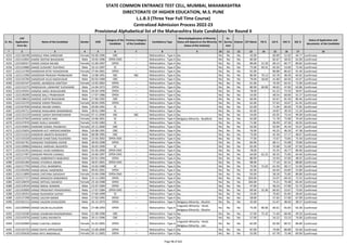 Sr. No.
CAP
Application
Form No
Name of the Candidate Gender DOB
Category of the
Candidate
Previous Category
of the Candidate
Candidature Type
Minority(Application of Minority
Status will depend on the Minority
Status of the Institute)
PH
Ex-
Service
men
Orphan CET Marks PG % UG % HSC % SSC %
Status of Application and
documents of the Candidate
* 2 3 4 5 6 7 8 9 10 11 12 13 14 15 16 17 18
STATE COMMON ENTRANCE TEST CELL, MUMBAI, MAHARASHTRA
DIRECTORATE OF HIGHER EDUCATION, M.S. PUNE
L.L.B.3 (Three Year Full Time Course)
Centralized Admission Process 2022-23
Provisional Alphabetical list of the Maharashtra State Candidates for Round II
4253 L322136198 DANDALE RINA SHRIDHAR Female 03-06-1996 OBC -- Maharashtra - Type A No No No No 43.00 - 60.89 52.92 44.77 Confirmed
4254 L322132842 DANDE DEEPAK BHAGWAN Male 10-05-1996 OPEN-EWS -- Maharashtra - Type A No No No No 60.00 - 83.67 58.92 62.00 Confirmed
4255 L322109317 DANDE SAKSHI MILIND Female 15-09-1997 OPEN -- Maharashtra - Type A No No No No 89.00 52.29 69.15 84.77 89.82 Confirmed
4256 L322124080 DANDE SUSHANT VIJAYRAO Male 10-12-1997 SC -- Maharashtra - Type A No No No No 75.00 69.31 65.03 53.69 73.40 Confirmed
4257 L322115709 DANDEKAR KETKI YASHODHAN Female 27-04-2001 OPEN -- Maharashtra - Type A No No No No 92.00 - 80.88 86.62 91.40 Confirmed
4258 L322111996 DANDEKAR PRAKASH PRABHAKAR Male 13-08-1991 SBC SBC Maharashtra - Type A No No No No 80.00 70.13 63.78 48.50 64.92 Confirmed
4259 L322135700 DANDEKAR VILAS MADHUKAR Male 03-03-1989 OBC -- Maharashtra - Type A No No No No 79.00 58.69 41.80 60.50 43.07 Confirmed
4260 L322101547 DANDEL AKANKSHA SANTOSH Female 13-05-2002 OPEN -- Maharashtra - Type A No No No No 61.00 - 70.30 64.31 72.00 Confirmed
4261 L322115275 DANDGAVAL UMAKANT SUDHAKAR Male 14-04-1972 OPEN -- Maharashtra - Type A No No No No 80.00 60.00 46.65 47.83 63.86 Confirmed
4262 L322145941 DANDGE AMOL BHAUSAHEB Male 03-05-1990 OPEN -- Maharashtra - Type A No No No No 78.00 - 61.22 73.33 58.67 Confirmed
4263 L322130290 DANDGE BALU PRABHAKAR Male 17-07-1986 OPEN -- Maharashtra - Type A No No No No 54.00 - 48.54 60.00 42.27 Confirmed
4264 L322138633 DANDGE KARTIK BHAGWAN Male 27-06-1992 OBC -- Maharashtra - Type A No No No No 66.00 - 62.67 81.50 80.46 Confirmed
4265 L322131370 DANDGE KIRAN PRAKASH Female 30-04-1995 OPEN -- Maharashtra - Type A No No No No 62.00 - 57.65 43.67 61.45 Confirmed
4266 L322107036 DANDGE MILIND SANDU Male 20-09-1991 SC -- Maharashtra - Type A No No No No 62.00 - 71.94 60.50 75.85 Confirmed
4267 L322145711 DANDGE RAJKUMAR WAMANRAO Male 28-01-1984 SC -- Maharashtra - Type A No No No No 65.00 - 54.87 39.33 51.20 Confirmed
4268 L322125159 DANDGE SAKSHI DNYANESHWAR Female 07-11-2000 SBC SBC Maharashtra - Type A No No No No 54.00 - 65.05 73.54 90.00 Confirmed
4269 L322137503 DANDGE SANCHI ANIL Female 23-06-2001 SC -- Maharashtra - Type A Religious Minority - Buddhist No No No 65.00 - 71.78 72.00 70.40 Confirmed
4270 L322127076 DANDI SHALU SAHADEV Female 13-05-1983 SC -- Maharashtra - Type A No No No No 71.00 - 40.40 47.50 46.93 Confirmed
4271 L322135842 DANDIME KOMAL RAJABHAU Female 20-12-2000 OBC -- Maharashtra - Type A No No No No 63.00 - 63.94 45.54 55.67 Confirmed
4272 L322125655 DANDKAR AJIT HARISHCHANDRA Male 03-08-1991 OBC -- Maharashtra - Type A No No No No 76.00 - 45.25 46.33 47.38 Confirmed
4273 L322115314 DANDKAR ANANTA BHAGWAT Male 08-08-1985 OBC -- Maharashtra - Type A No No No No 73.00 - 45.30 57.17 48.67 Confirmed
4274 L322143328 DANEKAR SHWETANG RAJENDRA Male 22-03-2002 OPEN-EWS -- Maharashtra - Type A No No No No 77.00 - 72.67 73.85 75.40 Confirmed
4275 L322101761 DANGADE YOGENDRA ASHOK Male 28-03-1998 OPEN -- Maharashtra - Type A No No No No 83.00 - 68.11 55.08 70.80 Confirmed
4276 L322120966 DANGALE HARSHAL NILKANTH Male 26-02-1999 SC -- Maharashtra - Type A No No No No 65.00 - 55.68 51.69 67.60 Confirmed
4277 L322141351 DANGALE VIVEK HARIBHAU Male 01-05-2000 OPEN-EWS -- Maharashtra - Type A No No No No 78.00 - 55.35 56.77 80.00 Confirmed
4278 L322127497 DANGARI PRAVIN CHANGU Male 24-06-1997 OPEN-EWS -- Maharashtra - Type A No No No No 64.00 62.25 60.33 75.85 64.40 Confirmed
4279 L322112276 DANGE AMBERNATH BABURAO Male 02-01-1994 OPEN -- Maharashtra - Type A No No No No 80.00 - 53.93 47.83 48.92 Confirmed
4280 L322101284 DANGE ATHARVA ANAND Male 28-07-2001 OPEN-EWS -- Maharashtra - Type A No No No No 98.00 - 77.10 92.31 88.80 Confirmed
4281 L322117750 DANGE ATUL DHARMPAL Male 23-02-1988 SC -- Maharashtra - Type A No No No No 75.00 71.02 61.50 58.17 51.60 Confirmed
4282 L322104206 DANGE BADAL NARENDRA Male 09-05-2001 OPEN -- Maharashtra - Type A No No No No 65.00 - 64.44 63.85 53.80 Confirmed
4283 L322113899 DANGE CHETANA SADASHIV Female 25-04-1998 OPEN-EWS -- Maharashtra - Type A No No No No 93.00 - 58.28 75.85 80.80 Confirmed
4284 L322127727 DANGE MANGESH BABANRAO Male 22-11-1983 OPEN -- Maharashtra - Type A No No No No 103.00 - 52.07 69.33 72.53 Confirmed
4285 L322128470 DANGE MITHALI MAHESH Female 23-10-1998 OPEN -- Maharashtra - Type A No No No No 106.00 - 74.21 79.38 83.40 Confirmed
4286 L322119534 DANGE NIKHIL WAMAN Male 22-07-1994 OPEN -- Maharashtra - Type A No No No No 47.00 - 46.23 57.00 52.73 Confirmed
4287 L322103009 DANGE PRASHANT PRAKASHRAO Male 17-07-1984 OPEN-EWS -- Maharashtra - Type A No No No No 69.00 55.30 60.65 53.67 73.60 Confirmed
4288 L322130353 DANGE RUSHIKESH SATISH Male 27-06-1999 SC -- Maharashtra - Type A No No No No 53.00 - 70.83 65.85 58.60 Confirmed
4289 L322127298 DANGE SACHIN MANIK Male 27-03-1995 OPEN -- Maharashtra - Type A No No No No 58.00 - 57.65 57.00 67.09 Confirmed
4290 L322101113 DANGE SALEEM GYASUDDIN Male 26-12-1973 OPEN -- Maharashtra - Type A Religious Minority - Muslim No No No 35.00 - 51.67 48.50 38.57 Confirmed
4291 L322109948 DANGE SALIM ALLAUDDIN Male 27-08-1993 OPEN -- Maharashtra - Type A
Linguistic Minority - Hindi,
Religious Minority - Muslim
No No No 75.00 86.06 60.61 65.83 63.38 Confirmed
4292 L322143180 DANGE SHUBHAM RAJENDRARAO Male 21-08-1998 OBC -- Maharashtra - Type A No No No No 57.00 75.32 71.40 68.46 49.20 Confirmed
4293 L322147076 DANGE SURAJ NAVNATH Male 20-11-1996 OBC -- Maharashtra - Type A No No No No 57.00 - 54.22 53.23 74.00 Confirmed
4294 L322102094 DANGI CHAITALI DINESH Female 31-01-2001 OPEN -- Maharashtra - Type A
Linguistic Minority - Hindi,
Religious Minority - Jain
No No No 82.00 - 82.00 80.31 86.80 Confirmed
4295 L322135732 DANGI DIVYA APPASAHEB Female 15-09-2000 OPEN -- Maharashtra - Type A No No No No 87.00 - 74.00 80.00 92.60 Confirmed
4296 L322105626 DANGI NITU MADANLAL Female 05-11-2001 OPEN -- Maharashtra - Type A No No No No 55.00 - 67.78 72.46 60.00 Confirmed
Page 98 of 642
 