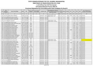 Sr. No.
CAP
Application
Form No
Name of the Candidate Gender DOB
Category of the
Candidate
Previous Category
of the Candidate
Candidature Type
Minority(Application of Minority
Status will depend on the Minority
Status of the Institute)
PH
Ex-
Service
men
Orphan CET Marks PG % UG % HSC % SSC %
Status of Application and
documents of the Candidate
* 2 3 4 5 6 7 8 9 10 11 12 13 14 15 16 17 18
STATE COMMON ENTRANCE TEST CELL, MUMBAI, MAHARASHTRA
DIRECTORATE OF HIGHER EDUCATION, M.S. PUNE
L.L.B.3 (Three Year Full Time Course)
Centralized Admission Process 2022-23
Provisional Alphabetical list of the Maharashtra State Candidates for Round II
4297 L322115971 DANGI SONALI CHIMANLAL Female 21-02-1987 OPEN -- Maharashtra - Type A
Linguistic Minority - Hindi,
Religious Minority - Jain
No No No 85.00 62.49 50.85 67.00 70.93 Confirmed
4298 L322131280 DANGRE KRUNAL DIWAKAR Male 09-08-1999 OBC -- Maharashtra - Type A No No No No 49.00 - 55.54 51.08 61.00 Confirmed
4299 L322136055 DANI BHAGINATH BALASAHEB Male 17-12-1989 OBC -- Maharashtra - Type A No No No No 42.00 - 48.83 58.17 51.23 Confirmed
4300 L322137822 DANI SARANG CHANDRAKANT Male 15-06-1992 OPEN -- Maharashtra - Type A No No No No 55.00 - 66.80 48.00 58.46 Confirmed
4301 L322127286 DANIEL MANOHAR Male 24-06-1993 OPEN -- Maharashtra - Type A
Linguistic Minority - Tamil,
Religious Minority - Christian
No No No 94.00 - 61.18 57.33 62.15 Confirmed
4302 L322108065 DANIKA DEEPAK KASARE Female 15-03-1986 SC -- Maharashtra - Type A No No No No 61.00 - 47.35 52.17 50.80 Confirmed
4303 L322135237 DANISH AHMAD ISRAR AHMAD DARZI Male 16-04-2002 OPEN -- Maharashtra - Type A No No No No 58.00 - 51.00 48.15 62.20 Confirmed
4304 L322142524 DANISH SADIK KAZI Male 27-04-1973 OPEN -- Maharashtra - Type A No No No No 58.00 - 45.27 69.38 57.71 Confirmed
4305 L322124781 DANOLE AISHWARYA AMAR Female 07-04-1998 DT / VJ -- Maharashtra - Type A No No No No 53.00 - 59.89 52.77 56.40 Confirmed
4306 L322108183 DANOLE DHAVAL PRAMOD Male 17-09-2000 OPEN -- Maharashtra - Type A No No No No 60.00 - 63.39 48.15 72.40 Confirmed
4307 L322143182 DANTRAO SAMBHAJI NIVRATI Male 09-03-1982 SC -- Maharashtra - Type A No No No No 58.00 - 50.04 68.83 72.53 Confirmed
4308 L322131820 DAPHAL SHEKHAR ANAND Male 19-11-2001 OPEN -- Maharashtra - Type A No No No No 86.00 - 75.37 49.85 67.40 Confirmed
4309 L322115024 DAPHALE SACHIN GANESH Male 13-08-1995 OPEN -- Maharashtra - Type A No No No No 79.00 86.88 61.73 69.17 58.18 Confirmed
4310 L322100014 DAPHALE SACHIN MANIK Male 05-08-1985 OPEN -- Maharashtra - Type A No No No No 66.00 - 51.33 62.67 58.80 Confirmed
4311 L322113784 DAPKEKAR UDDESH BABU Male 20-12-1995 SC -- Maharashtra - Type A No No No No 52.00 - 53.23 40.50 44.80 Confirmed
4312 L322140518 DARADE DILIP BHAGWAN Male 17-01-1985 NT 3 (NT-D) -- Maharashtra - Type A No No No No 71.00 - 54.38 49.50 50.93 Confirmed
4313 L322123194 DARADE JYOTI PARASRAM Female 09-04-1980 NT 3 (NT-D) -- Maharashtra - Type A No No No No 73.00 - 49.67 49.17 63.43 Confirmed
4314 L322109607 DARADE MANGAL CHANDRABHAN Female 14-01-1980 NT 3 (NT-D) -- Maharashtra - Type A No No No No 73.00 - 51.88 55.69 60.93 Confirmed
4315 L322114621 DARADE PRAMOD CHINTAMAN Male 13-10-1994 NT 3 (NT-D) -- Maharashtra - Type A No No No No 65.00 - 59.41 66.62 62.20 Confirmed
4316 L322124579 DARADE RUSHIKESH SANJAY Male 19-02-2001 NT 3 (NT-D) -- Maharashtra - Type A No No No No 73.00 - 61.61 67.85 67.00 Confirmed
4317 L322139904 DARAK PRAVEEN JAGDISH Male 17-01-1993 OPEN -- Maharashtra - Type A No No No No 84.00 - 69.68 79.67 85.38 Confirmed
4318 L322126830 DARAKSHAN ANDLIB KHAN Female 01-05-1981 OPEN -- Maharashtra - Type A
Linguistic Minority - Urdu,
Religious Minority - Muslim
No No No 56.00 69.75 54.40 40.67 45.33 Document having discrepancy
4319 L322121633 DARANDALE PRAMOD SAYAJI Male 28-05-2000 OBC -- Maharashtra - Type A No No No No 67.00 - 69.50 71.08 77.60 Confirmed
4320 L322117543 DARANE SNEHAL VINAYAKRAO Female 07-04-1990 OBC -- Maharashtra - Type A No No No No 68.00 55.69 51.35 73.00 68.80 Confirmed
4321 L322125400 DARAVADA DAULAT HASU Male 25-02-2000 ST -- Maharashtra - Type A No No No No 49.00 - 63.92 44.77 62.40 Confirmed
4322 L322114802 DARAWADE PRACHI MAHADEV Female 11-08-1997 OBC -- Maharashtra - Type A No No No No 77.00 - 51.94 61.69 79.80 Confirmed
4323 L322131622 DARDA PUJA PARASMAL Female 06-05-1983 OPEN -- Maharashtra - Type A No No No No 86.00 - 55.04 64.67 75.07 Confirmed
4324 L322105225 DARDARE AKASH RAMCHANDRA Male 04-11-1999 NT 1 (NT-B) -- Maharashtra - Type A No No No No 42.00 - 61.96 42.46 56.20 Confirmed
4325 L322101367 DARDE DIKSHA KALIDAS Female 16-12-2000 SC -- Maharashtra - Type A No No No No 68.00 - 70.85 50.46 80.00 Confirmed
4326 L322126391 DAREKAR BALAJI NILAPPA Male 01-12-1987 OPEN -- Maharashtra - Type A No No No No 85.00 62.19 65.83 76.67 74.80 Confirmed
4327 L322124635 DAREKAR POOJA PRALHAD Female 05-10-1998 OPEN -- Maharashtra - Type A No No No No 50.00 - 59.63 66.62 66.00 Confirmed
4328 L322123821 DAREKAR PRANAV RAJENDRA Male 19-04-1997 OPEN -- Maharashtra - Type A No No No No 91.00 - 70.25 55.85 75.45 Confirmed
4329 L322133003 DAREKAR PRIYA VISHNU Female 25-08-1999 OPEN -- Maharashtra - Type A No No No No 54.00 - 66.27 81.69 87.40 Confirmed
4330 L322131319 DAREKAR PRIYANKA CHANDRAKANT Female 12-02-2002 OPEN -- Maharashtra - Type A No No No No 53.00 - 59.83 63.08 67.60 Confirmed
4331 L322101236 DAREKAR SAHIL DEEPAK Male 14-10-1999 OPEN -- Maharashtra - Type A No No No No 63.00 - 65.43 43.85 53.40 Confirmed
4332 L322136097 DAREKAR SAURABH GANESH Male 12-02-1999 OPEN-EWS -- Maharashtra - Type A No No No No 71.00 80.84 66.89 68.46 65.80 Confirmed
4333 L322122027 DARGAD PRAFULLA PANDHARINATH Male 11-06-1987 OPEN -- Maharashtra - Type A No No No No 62.00 - 64.96 51.67 40.80 Confirmed
4334 L322131388 DARGU RASHMI BHARATAPPA Female 18-02-1987 OPEN -- Maharashtra - Type A No No No No 59.00 55.76 45.32 47.17 44.40 Confirmed
4335 L322143368 DARJEE SANJAY GANPATLAL Male 24-11-1971 OPEN -- Maharashtra - Type A No No No No 81.00 - 56.33 68.83 69.00 Confirmed
4336 L322115099
DARJI VRUSHIKA SHAILESHBHAI
MADHU
Female 09-09-2001 OPEN -- Maharashtra - Type A No No No No 75.00 - 54.19 58.77 79.80 Confirmed
4337 L322121388 DARNE SAHIL NANDKISHOR Male 27-05-1998 OBC -- Maharashtra - Type A No No No No 67.00 - 61.70 52.62 76.60 Confirmed
4338 L322131017 DAROKAR SANSKRUTI VINOD Female 25-10-2001 OBC -- Maharashtra - Type A No No No No 79.00 - 79.43 79.85 87.60 Confirmed
4339 L322108608 DAROLE SANGEETA SUBHASH Female 18-10-1968 SC -- Maharashtra - Type A No No No No 60.00 52.82 49.56 47.50 52.14 Confirmed
Page 99 of 642
 