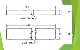 TLE 9 (Technical Drafting) - Alphabet of Lines