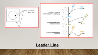 Leader Line Labelling ALPHABET OF LINES TLE LESSON GRADE 8.pptx