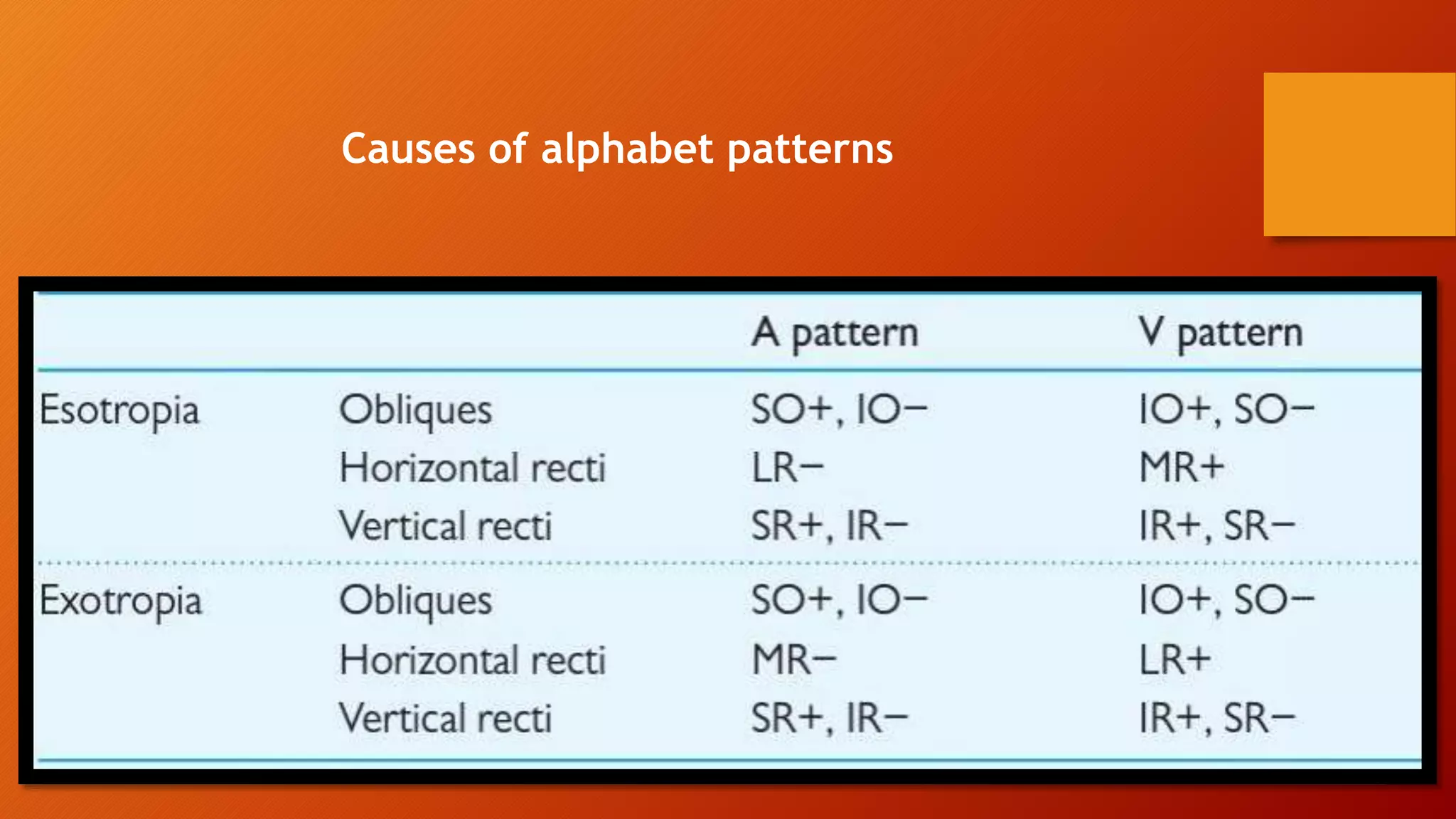 Causes of alphabet patterns
 