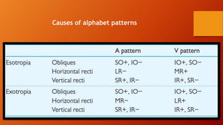 Alphabet patterns | PPTX