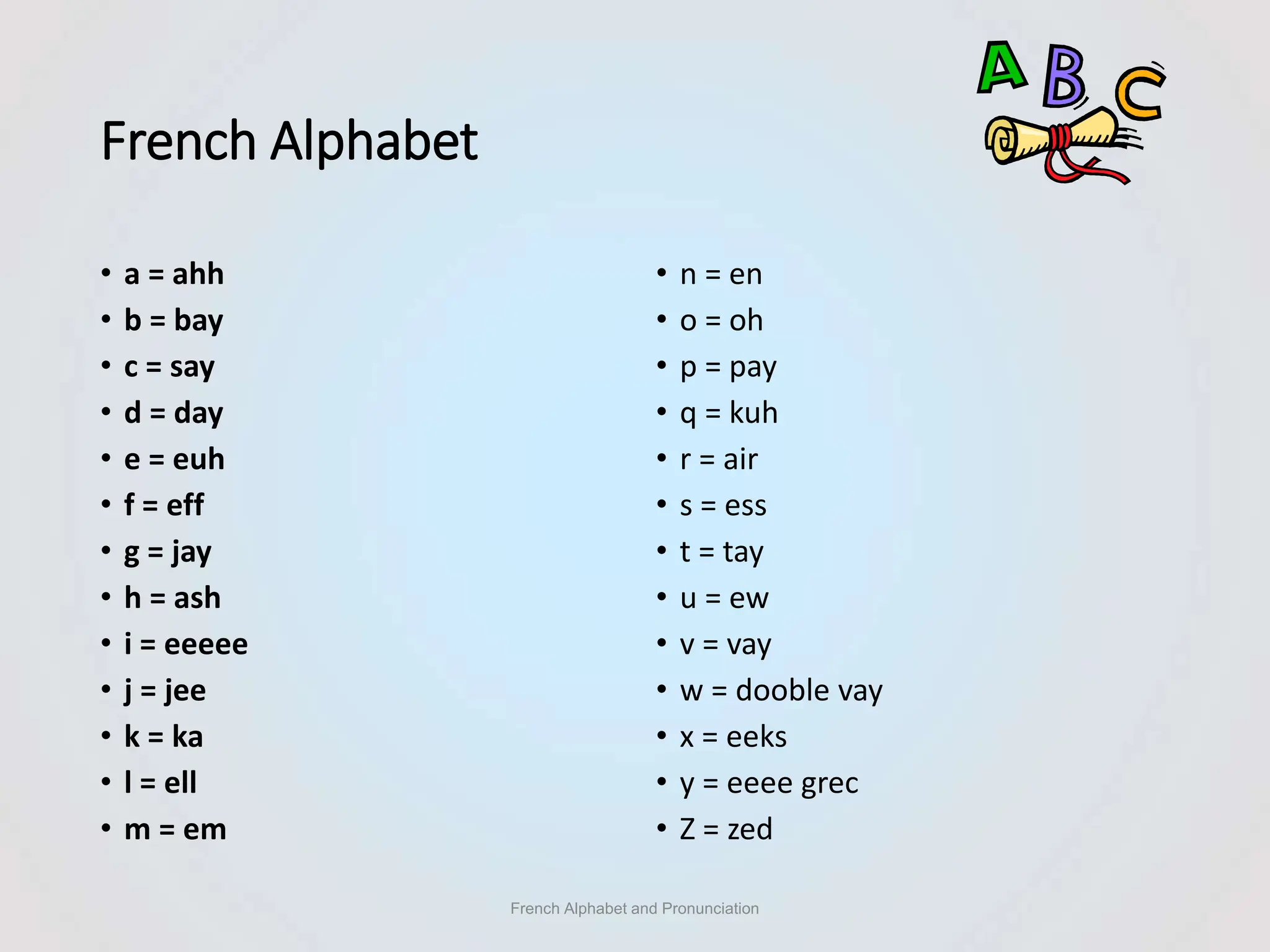 Alphabet Alphabets And French Pronounciation PPT